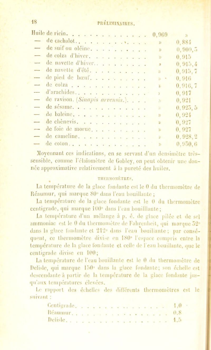 rmaiMiNAiiiKs. Huilo de ricin 0,000 » — de cachalot » 0,88'» — de suif ou oléine » (l,Ofl(l,.i — de colza d'hiver ■„ 0.015 — de navellc d'hiver , 0,0|ri.4 — de navellê d'été 0,!ilj.7 — de pied de hieul' „ • 0,9-10 — de colza », O.OIG, 7 — d'araciiides > 0,017 — de ravison. [Sineipis nrvcii.sif;.]. ... 0,0-21 — de sésame , O.Oiô, û — de baleine « 0, 02i — de cliènevis t 0,927 — de foie de morne » 0.027 — (le canieline i> 0.928,2 — de colon » O.'.i'iO.O .Moyennant ces imlicalions, en se servant d'un den.simèlrc très- sensible, comme l'élaïonièlre de Gobley, on [leiil obtenir une don- née appro.xiniative relativement à la pureté des huiles. Tin:iiMOMi:TUF.s. La température de la ,c;lace fondante est le 0 du lliermomèlre de Réaunmr, (lui marijue 80 dans l'eau houillanle ; lia lempéralnri^ de la ^dace fondante est le 0 du Ihermomèlrc cenlif^rade, ([ui marque ItlO dans l'eau boullllanle; La lempéralnre d'un mélanp;c à ji. é. do ^dace pilée et de se] ammoniac l'st le 0 du tliermomélre de l'ahrenheil, i|ui iiianiue 02 dans la u:lace Icindante et 212 dans l'eau bouillante; par consé- qui'nl, ce lliermomètre divi-e en ISO l'espace compris enire l.i température de la i^lace fondanle et celh' de beau bouillante, que le centigrade divise en UK); La tciupéraliire de l'eau houillanle csl le 0 du lliorniomèlre de Pelislc, ipn mar(|ue I.i0 dans la silaco fondante; son échelle est descendante à partir de la température de la 'ulace fondante jus- qu'aux températures élevées. Le rapport des échelles des différents Ihermoniclres est suivaiil : Cenli-iade 1.0 lli'aumur 0,8 Delisle. . .