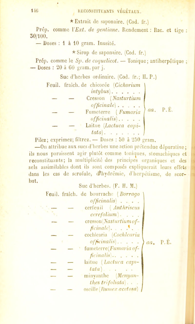 * Extrait Je saponaire. (Cod. fr.) Prcp. comme VExt. de (jenliane. Rendement ; Rac. et tige 30/100. — Doses : 1 à 10 gram. Inusité. * Sirop de saponaire. (Cod. fr.) Prép. comme le Sp. de coiptelicol. — Tonique; antiherpétique — Doses : 20 à 00 gram. par j. Suc d'hcibes ordinaire. (Cod. fr.; II. P.) Feuil. t'raich. de chicorée (Cichorium intybus) — — Cresson {Nasturtiu/n officinale) I — — Fumclerre { Fumnrici / ufficinalis] — — Laitue [Lactiica capi- tata) Pilez; exprimez; filtrez.— Doses : 50 à '_'50 grim. —On attribue aux sucs d'herbes une action prétendue dépuralivo ils nous paraissent agir plutôt comme tuninucs, stomacliicjucs < reconstituants; la multiplicité des princifies organi(]ucs et de sels assimilables dont ils sont composés expliquerait leurs effet dans les cas de scrofule, dJhydrémie, d'herpélismc, de scor but. Suc d herbes. (F. H. M.) Feuil. fraîch. de bourrache [Dorrago ' i)/ficiiialis) .... • ■ — — cerfeuil ( Anthriiicus erre fol ium]. . . . — — cvcfion yasturthtm of- fi< iiial< \ . . .' . — — cocliloaria [Cochlcuria offic inaux] \ r.É. — — ' fumeterre(Fi/wi«i iV; of- firiiidlis .. .... — — laitue ( l/u tiira capi- — — lala) . — — minyanihc [Mrnyaii- Ihcx trifohatn . . . — — ciî.o'\\\c[lhi>iir.r ncrtoxn] ,