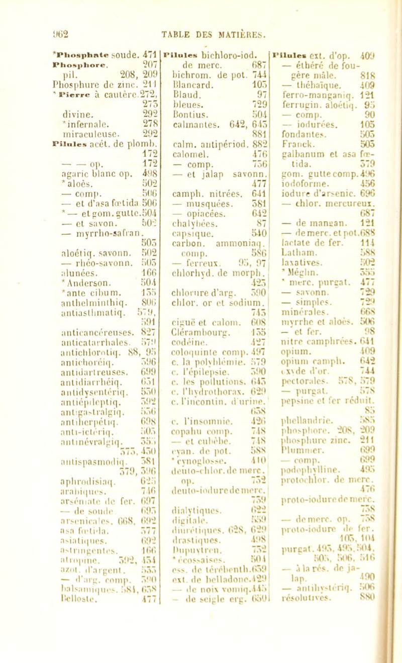 'piiosphnte soude. 471 Pho«|>liore. '^07 pil. 208 , 209 Phosphure de zinc. 211  rierre à caiaèro.272, 275 divine. 292 infernalo. 278 niiraciileuse. 202 Piioies ncél. de plomli. 172 (ip. 172 .Tg:iric blanc op. iilH •aloès. ;i02 — cnmp. 5(1(1 — el d'nsa fœtida 50G '— elîioni.guUc.bOil — el savon. b&l — myrrhn-safian. 505 aloéliq. savonn. .502 — rhco-savonn. :i05 .ilunées. I()G 'Anderson. 504 *an(c cilmm. I5.t antlielniindiiq. 8011 anliasdiniatiq. 570, 501 antiianci'Tcnï'es. 827 anticalairlialos. 57!' anticlilornti(|. 88, 95 i'inlicdorriii. 50fi antuiailreii.'^es. 0119 antiiliari'lH'iq. O.'il aiilidy.'^i'nlrriq. 550 anliépili'ptiq. 502 anti(,'a-lials,'iq. :i5(! anlilinrpélii], OOS nnli-ic(('ii(|. .iO.» aii(inévi'al[;i(|. 55'i 575, -150 aiilispasmodiii. 5Sl 579, 50(; aplii'iidi!iia(|. G2.'i araliiqni'.s. 710 arM'nia(c ilc fer. 007 — de sonde 095 aixMiicales. (i(5S. 092 nsa Orlida. 577 a'-ialiqnep. 092 a~l nnccnli's. 100 alniprne. 5!I2, 151 azril. il'ai (;pn(. .535 — d'aï);, rnmp. 5!'0 lialsainii|ni'-. 5SI, 05S liclloâlo. Pilules bichloro-iod. de mei'c. 087 Ijichroni. de pot. 741 Olantard. 105 Blaud. 97 Oleues. 729 [îontius. .501 calmantes. 042, 615 881 ralm. antipériod. 8S2 calomel. .170 — conip. 750 — el jalap savonn. 477 canipli. nilrée.*. 0.11 — niusqures. 581 — opiacées. 042 clialyOécs. 87 capsique. 540 Carbon, ammoniai]. eonip. 580 — ferreux. 95, 97j clilorliyd. de morpb.. 425,1 chlorure d'arg. 590 ciller, or el sodium. { 715 einuë et ealoni. (KiS Clérambour':. 155 codéine. 427 eoloipiinle ronip. 497 c, la pnhiiléniie. 579 <■. répile|isie. 500 e. les pollutions. 045 1-. l'iiydrolliorax. 029 e. l'inconlin. d urine. (wlS r. l'insomnie. 420 cnpalui roinp. 748 — el riOiébe. 718 ( yan. de jint. 5SS ■ rynoplo^M'. 110 (leiiio-rlilor.de more. 0)1. 752 dcu(o-iodnre dcmerr. 759 dialyliques. («22 dipilale. .'vi!' dnnéliques. 028, (î29 drastique,'!. 498 linptivtriu. 752 j * l'-enssaisi's. îiOli e*>. de Iérébenlli.lv59' eil. de belladone.129| — dr noi\ voniiq.445' — do seigle erg. ('•oOl i'ilule* cil. d'op. 400 — élhéré de fou- gère niale. 818 — llicb.iïqne. 409 ferrn-manganiq. 121 ferrupin. aloéliq. 95 — comp. 90 — iodiirées. 105 fondantes. 305 Franck. 505 gallianum et asa fœ- tida. 579 gom. gulle conip.4'.<fi ioilofornie. 4.56 iodure d'a^^enic. 690 — chlor. mercureui. («7 — de mani>3n. 121 — demerr.elpot.088 larlale de fer. 114 Lalliam. oSS laxalives. * Slcglm. 35.5 ■ nuTC. pnreat. 477 — .«.avonn. 729 — simples. 72îJ minérales. (ifiS mvrrhe el aloés. 5lX> -'et fer. 98 nitre camphrées. 641 opium. 409 opium ranipli. 042 1 xvde d'or. 744 pt'clorales. 578, .579 — purgat. .578 pepsine el fer réduit. 85 pliellnndrie. .'185 pllo^pl•,ore. 208, 209 pliospluue zinc. 211 l'iumner. tî99 — romp. t>99 podopliylline. 495 protoi lilor. de mcrr. 470 prolo-ioduredemere. 758 — demerr. op. 758 prolo-iodure df fer. 105. mi purcal.495, 495,.'.tU.  .505. .510 — .i la rés. de ja- lap. 4ÎK» — aiililiy-lériq. ;iOfi résolutives. 880