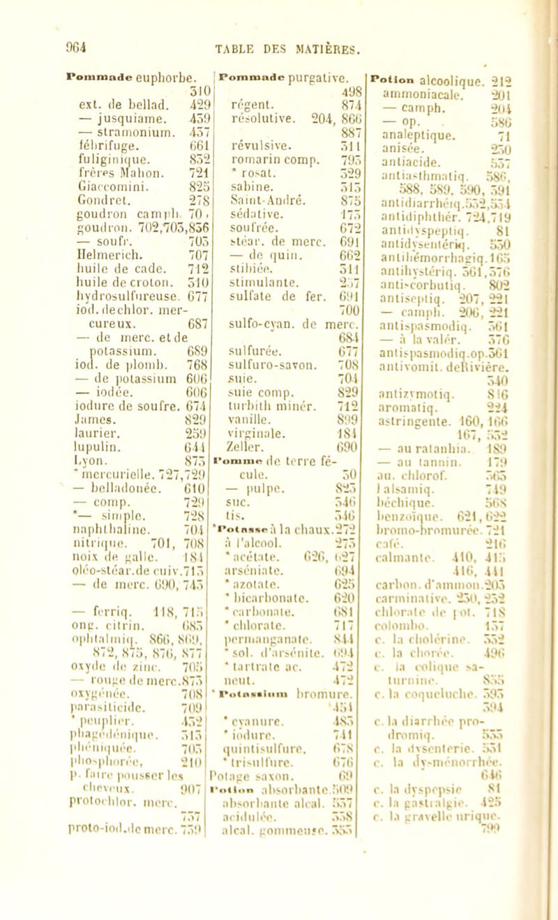 Pommade euphoi'be. 310 ext. (le bcllad. 429 — jusquiame. 459 — slrarnonium. 457 félirifuge. eei fuligini(|iie. 855 fiTi-ps M a h on. 721 Giaccoinini. 82o Goiulret. 278 goudron cani|ili 70. Soudron. 702,703,836 — souf]-. 705 llelmei'icli. 707 huile de cade. 712 huile de ciolon. 510 hydrosulfnreuse. G77 iod. dechlor. nier- cureux. G87 — de inerc. el de potassium. 6S9 ioel. de ploinl). 768 — de |iutassmm 60G — iodée. GlIG iodnre de soufre. G7.1 James. 829 laurier. 259 lupulin. 041 l.yon. 875 * nicrturiolle. 727,72!! — helladouée. filO — coinp. 729 •— simple. 72s naplil lialiiie. 701 nilrii|n(\ 701, 708 noi\ de f;alle. 181 oléo-sléar.de (•uiv.715 — de merc. 090, 745 Pommade purgative. régent, résolutive. 204, révulsive, romarin comp. * rosat. Sabine. Saint-.\Qdré. sédative. soulVée. stéar. de merc — de i|uiii. sliliiée. stimulante, sulfate de fer sulfo-cvan. do — fcrriq. ont;, cilrin. npl 118,7i;, 085 860,8o;t, sulfurée, sulfuro-savon suie. .suie comp. turhuli niinér vanille, virginale. Zellor. l'ommn de terre fé- cule. 50 — pulpe. 825 suc. 546 lis. 516 'Potnaanà la cliaux.272 l'alcool. 275 acétate. C20, I 498 874 8G6 ■ 887 511 795 529 515 S7o 175 672 . 691 662 511 2:,7 . G'Ji 700 mert. 68-1 077 708 704 829 712 899 181 (;90 872, 8(3, 870, S77 oxyde lU'. zinc. 70.'i — rou;;e de nierc.S75 oxygénée. 708 parasiticide. 769 * p(>irplier. 452! )iliagi'ili''riii|ne. 515 pliériii|uéc. 7(15 plm^plinrée, p. faire pousser les (licviux. 907 prolodilor. merc. 7,57 prolo-ioil.ilc merc. 759 arséniatc. * azotate. * hicarhonale. * carbonate. ' chlorate, pcrnianganale. ■ sol. d'arsénite * lartiate ac. neut. ' PoCnvaliim 694 62;; 620 681 717 8U 1194 472 472 ironuirc. 431 ■ cyanure. -1.85 * iiidure. 741 quintisulfiire. 678 ■ tri-nlfurc. t>76 Polagc saxon. 6!t ■■otinn absorbante 509 absorbante alcal. .'>57 acidulée. 558 alcal. goinniciise. 535 Potion alcoolique. 212 aninioniacale. 201 — camph. -un — op. ;;S0 analeptique. 71 anisée. antiacide. ;j37 antia-thmatiq. 580. 388, 389. 390, 591 antidiarrbéi(i..')52,354 antidiphiliér. 724.719 anii.lyspeptui. 81 antidysenléri»!. 350 antiljémorrhagiq.163 aniihystériq. 561,576 anli-corbutiq. 802 antisepliq. -207, 221 — campli. 206 , 221 antispasmodiq. 561 — à la valér. .576 antispasmodiq.op.361 antivoinit. deliivière. 540 antizvmotiq. 816 aromaliq. 224 astringente. 160, 1(',6 167, .3,52 — au ralanhia. 189 — au tannin. I7!l au. chlorof. 5(Î3 lals^iniiq. 749 béchique. 36S benzoïque. t>21,622 bi'omo-bromiirée. 721 calé. 216 calmante. 410, 41.5 416. 4n carbon. d'ainmon.^(l5 carininalive. 2.5(1, i.52 chlor.ilc (le | ot. 718 Colombo. 157 c. la cbolérine. 5.52 c. la cliorée. .i96 c. la colii|ue sa- turnine. 8.53 c. la coqueluche. 595 594 c. la diarrhée pro- dromiq. 355 c, la ilvscnleric. 351 c. la ilv-niénorrhée. 6i<; c. la dyspepsie SI c. la paslialgie. 425 c. 1.1 gr/ivelle nriqiie. 799