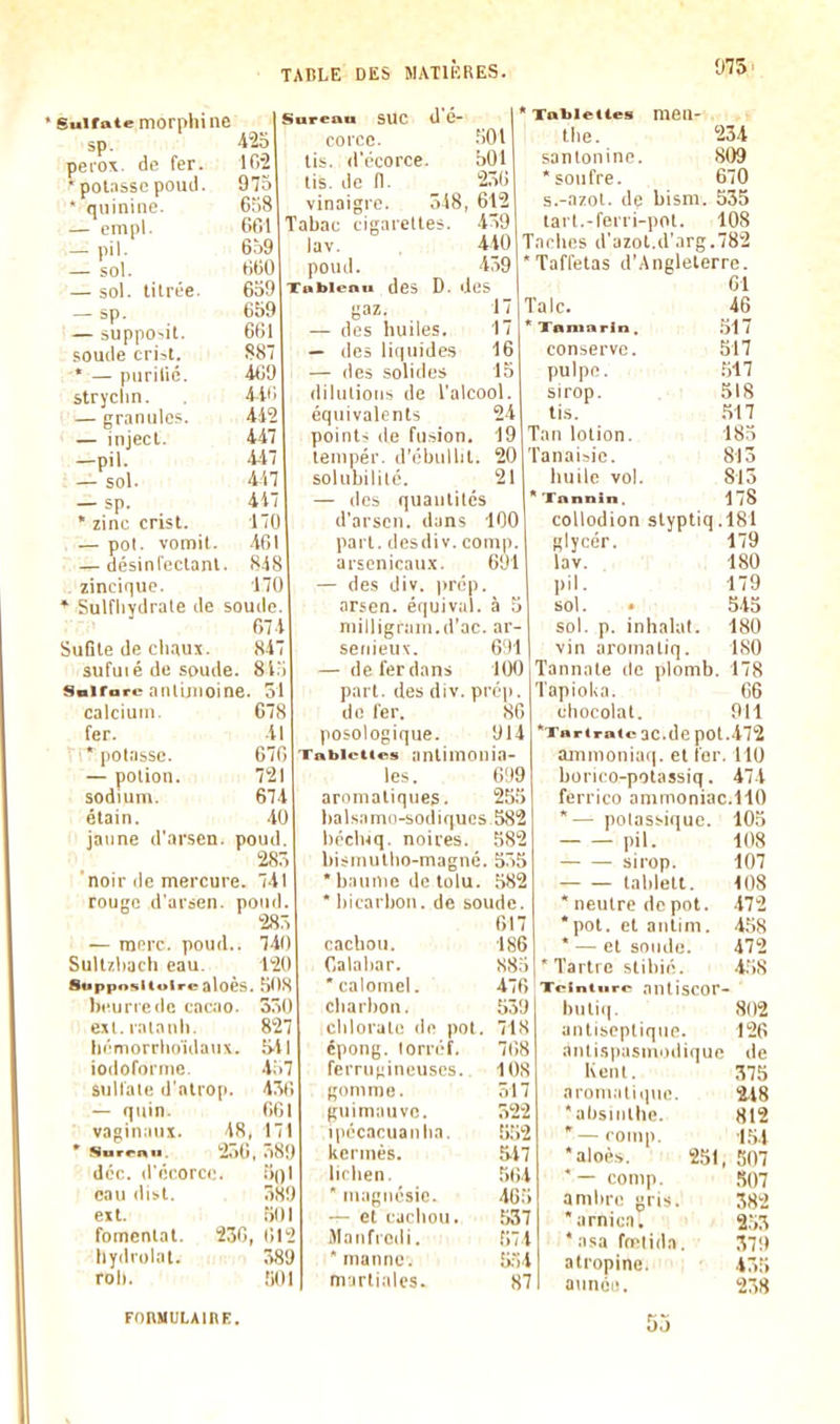 075 ' Sulfate morphine sp. pero\. de fer. •potasse poud. ' quinine. — empl. — sol. — sol. titrée. — sp. — suppo-il. soude cri^t. — purilié. stryclin. — granules. — inject. — sol. — sp- . * zinc cnst. — pot. vonnil. — désinleclanl . zincique. * Sulfliydrate de soude. 671 SuGte de cliaux. 84' sufuié de soude. 8i Salfore nnllnioine calcium, fer. ■' potasse. — potion, sodium, étain. jaune d'arsen. poud. 280 noir lie mercure. 711 rouge d'arsen. poud. — merc. poud.. Sultzliacti eau. Suppositoire aloès lieuriedc cacao, est. ralauli. Iirmorrhoidaux. iodorornic. sulfate d'alrop. — quin. vaginaux. \H, d'é- 425 102 975 658 6G1 659 600 659 659 661 887 4C9 Ur< m m 447 417 4i ■170 461 848 •170 51 678 41 676 721 674 40 Surenn SUC coicc. lis. d'ccorce. tis. de n. vinaigre. 548 Tabac cigarettes, lav. poud. Tableau des D. gaz. — des huiles. — des liquides — des solide dilutions de équivalents 501' 501 256 612 459 440 459 lies 17 17 16 15 l'alcool. 24  Tablettes men- the, sanlonine. * so\ifre. s.-azol. de bism. tarl.-ferri-pot. Taches d'azot.d'arg 234 809 670 535 108 ,782 * Taffetas d'Angleterre. 61 Surenn. déc. d'ccorce. eau dist. ex t. fomentât hydrolal. roi). 740 121) 50S 350 827 .511 4;.7 45ti 661 171 256, 58!) 236 5ol 589 501 1112 589 501 points de fusion. 19 tenipér. d'ébulht. 20 solubililc. 21 — des quantités d'arsen. dans 100 part, desdiv. comp. arscnicau.x. 691 — des div. prép. arsen. équival. à 5 milligrani.d'ac. ar- seiiieuv. 6'I1 — de fer dans 100 part, des div. prép. do fer. 80 posologique. 914 Tablettes anlinionia- les. 0!)9 arnniatiques. 255 balsa md-sodiqucs.582 bécluq. noires. 582 bismullio-magné. 555 * baume de lolu. 582 * bicarbon. de soude. 617 cachou. 186 Calabar. 885 calomel. 476 charbon. 539 chlorate de pol. 718 épong. lorréf. 7(>8 ferrugineuses. 108 giinune. 517 guimauve. 522 ipécacuaiiha. 552 kermès. 5.47 lichen. 564 ■ niagiiésic. 465 — cl cdchou. 537 iVaufrodi. 57-4 ' manne. 5.54 martiales. 87 Talc. * Tamarin. conserve, pulpe, sirop, tis. Tan lotion. Tanaisic. huile vol.  Tannin. 46 .517 517 .517 518 .517 185 813 815 178 collodion styptiq .181 glycér. lav. pil. sol. sol. p. 179 180 179 545 180 180 inhalât, vin aromatiq. Tannale de ])lomb. 178 Tapioka. 66 chocolat. 911 Tartratcac.de pot.472 ainmonia(|. et îor. 110 boruo-potassiq. 474 ferrico ammoniac.110 * — potassique. 105 pil. 108 sirop. 107 tablett. 108 * neutre dépôt. 472 *pot. et antini. 4.58 ' — et soude. 472 'Tartre stihié. 458 Teinture anliscor- hnli(|. 802 antiseptique. 126 antispasuiixliquc de Kent. 375 arom.ilique. 2.18 ■absiiilhc. 812 *—comp. 154 •aloès. 251, 507 ' — comp, ,^07 ambre gris. 382 arnica, ' 253 'asa fcelida. 379 atropine. 435 année. 238 FORHULAinE.