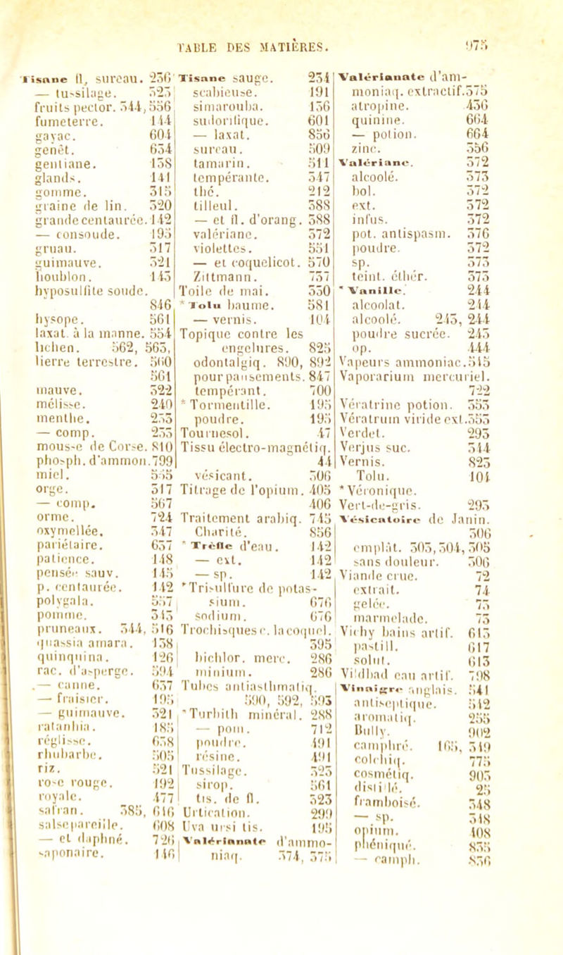 lisnne 11^ siiroau. — Iu-sil;i;;e. TtiTi fruits iieclor. ô4l, 536 fumetene. lit goyac. 601 genêt. f)54 gentiane. 158 glamls. lil gomme. 31.) giaine de lin. 520 grande centaurée. 112 — consoude. 195 gruau. 517 guimauve. .521 iioublon. liô hjnoâuUite sotide. 846 lijfope. 561 laxat. à la m.inne. 55i lichen. .562, 565, lierre terrestre. îiliO .501 inauve. 522 mcli>,-c. 2.10 menthe. 255 — comp. 255 mous-e de Cnr-e. SIO pho-pli. d'ammon.799 miel. 0)5 orye. 517 — comp. .567 orme. 724 oxymellée. 517 pariélaire. 657 patience. 118 penséi- sauv. l.io p. ccnlaurée. 112 poivra la. 557 poniine. 51.5 pr\ineanx. 5.1.1, .516 • (iia>.sia amara. 158 quinquina. 126 rac. (^a^pe^go. .51(.i .— canne. 657 — fraisier. 19.5 — guimauve. 52l ralanliia. IS.5 régli>se. 658 rhnliarbe. .50,5 rii!. .521 ro-e rouge. |<)'2 riiyalc. .177 ^alVan. 585, 610 salse|iareillp. 008 — et d.iphné. 72() -aponaire. |,jr, Tisnne saUge. 251 scabiciise. 191 siniarouba. 156 sudorilir|ue. 601 — laxat. 836 iurcau. ,509 tamarin. 511 tempérante. 5-i7 tlic. 212 tilleul. 588 — et II. d'orang. 588 valériane. 572 violettes. 551 — et coquelicot. 570 Ziltmann. 757 Toile de mai. 550 * Toi» baume. 581 —vernis. 10i Topique contre les cnselures. 825 odontaigiq. S90, 892 pourpaiisemenls. 847 tempérant. 700 * Tormenlille. 195 poudre. 19.5 Touinesol. 47 Tissu électro-magnétiq. 44 vé.sjcant. Titrage do l'opium 506 403 406 745 S56 142 1.42 142 Traitement araliiq Cbarité. * Trèfle d'eau. — eït. — sp. 'Tri>ullure do potas .<^ium. 676 sodium. 670 Trocbi3(|uesi'. lacocniol. 395 bicblor. merc. 286 minium. 286 'fubes antiasihmaliq. .5!I0, !i92, 593 Turliith minéral. 288 — pom. 712 pouihe. 491 résine. 491 Tussilage. 523 sirop. 561 lis. de n. Ô23 Urlicalion. '■2'M llva uisi lis. I VMla^rlnnnlf d'amnio- I niai]. 574, 575 ValérlBuate d'am- nioniaq. cxlractif.575 456 604 064 556 .572 573 atro|iine. quinine. — polion. zinc. Valériane. alcoolé. bol. ^>ri ext. 372 in Tu s. 372 pot. antispasm. 576 poudre. 572 sp. 575 teint, étlior. 573 ■ Vanille. 244 alcoolat. 2(4 alcoolé. 243, 2-44 poudre sucrée. 245 op. -444 Vapeurs ammoniac.515 Vaporarium mercuriel. 722 Véralrine potion. 355 Véralrum viride oxl.553 Verdel Verjus suc. Vernis. Tolu. * Véronique. Vert-di.'-gri-S. Vésicatoire 293 544 823 295 do Janin. 506 cmplàt. 505,504, 505 bans douleur. Viande ci ue. extrait, geler. marmelade. Vi(hy bains arlif. pastill. .soliil. Viidbad eau arlil'. Vinniere r,iig|ni« aniisepi iqne. a riinialiq. Bully. cain|ibré. colilii(|. cosmétiq. disiiOé. framboisé. — sp. ojiinni. pliéniqné. - canipli. 10.5 500 72 74 73 73 013 017 015 798 ,541 512 255 9112 519 775 903 25 548 318 108 835 ■S50