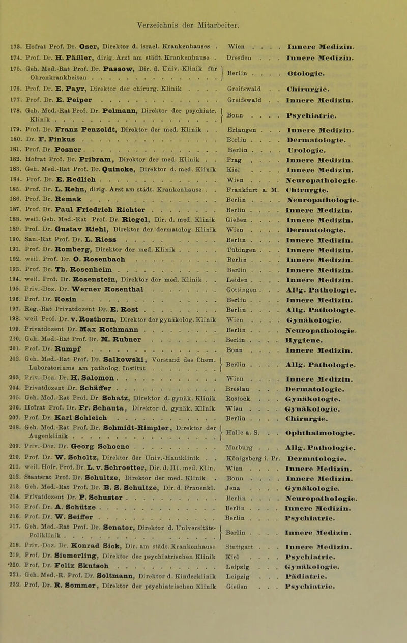175. Hofrat Prof. Dr. Oaer, Direktor d. israel. Krankenhauses . 174. Prof. Dr. H. F&Bler, dirig. Arzfc am stadt. Krankenhause . 176. Qeh. Med.-Bat Prof. Dr. Fassow, Dir. d. Univ.-Klinik fllr Obrenkrankbeiten 176. Prof. Dr. E. Fayr, Direktor dor cbirnrg. KJinik . . . . 177. Prof. Dr. E. Felper 178. Qeb. Med.-Bat Prof. Dr. Felmann, Direktor der psyobiatr. Klinik 179. Prof. Dr. Franz Fenzoldt, Direktor der med. Klinik . . 180. Dr. F. Finkus 181. Prof. Dr. Fosner 182. Hofrat Prof. Dr. Fribram, Direktor der med. Klinik . . 183. Geb. Med.-Bat Prof. Dr. Qulnoke, Direktor d. med. Klinik 184. Prof. Dr. E. Redllch 185. Prof. Dr. E. Rehn, dirig. Arzt am stadt. Krankenhause . . 186. Prof. Dr. Remak .... 187. Prof. Dr. Faul Friedrich Richter 188. weil.Geh. Med.-Bat Prof. Dr. Rleg^el, Dir. d. med. Klinik 189. Prof. Dr. Gustav Riehl, Direktor der dermatolog. Klinik 190. San.-Bat Prof. Dr. L. Riess 191. Prof. Dr. Rombergs, Direktor der med. Klinik 192. weil. Prof. Dr. O. Rosenbach 193. Prof. Dr. Th. Rosenheim 194. weil. Prof. Dr. Rosensteln, Direktor der med. Klinik . . 196. Priv.-Doz. Dr. Werner Rosenthal 198. Prof. Dr. Rosin 197. Beg.-Bat Privatdozent Dr. E. Rost 198. weil Prof. Dr. V. Rosthorn, Direktor der gynilkolog. Klinik 199. PriTatdozent Dr. Haz Rothmann 2)0. Geb. Med.-Bat Prof. Dr. M. Rubner 201. Prof. Dr. Rumpf 202. Geb. Med.-Bat Prof. Dr. Salkowski, Vorstand des Chem. Laboratoriums am patbolog. Institnt 203. Priv.-Doz. Dr. H. Salomon 204. Privatdozent Dr. Schdffer 206. Geb. Med.-Bat Prof. Dr Sohatz, Direktor d. gynak. Klinik 206. Hofrat Prof. Dr. Fr. Schauta, Direktor d. gynak. Klinik 207. Prof. Dr. Karl Schleich 208. Geb. Med.-Bat Prof. Dr. Schmidt-Rimpler, Direktor der Angenklinik 209. Priv.-Doz. Dr. Georg; Schoene 210. Prof. Dr. 'W. Soholtz, Direktor der Univ.-Hautklinik 211. weil. Hofr. Prof.Dr. E.v.Sohroetter, Dir. d. Hi. med. Klin. 212. Staatsrat Prof. Dr. Schultze, Direktor der med. Klinik 213. Geb. Med.-Bat Prof. Dr. H. S. Schultze, Dir. d. Prauonkl. 214. Privatdozent Dr. F. Schuster 215 Prof. Dr. A. Schfitze 216. Prof. Dr. W. Seiffer 217. Geb. Med.-Bat Prof. Dr. Senator, Direktor d. UniversitHts- Poliklinik 218. Priv.-Doz. Dr. Konrad Sick, Dir. am stadt. Krankenliauso 219. Prof. Dr. Siemerling;, Direktor der psychiatrischen Klinik •220. Prof. Dr. Felix Skutsoh 221. Geb. Med.-B. Prof. Dr. Boltmann, Direktor d. Kinderklinik 222. Prof. Dr. R. Sommer, Direktor der psychiatrischen Klinik 1 ) Wien . . . . luuure Slcdiziii. Dresden . . . liinei'c 9Ic<lizin. Berlin . . . . Otologrio. Greifswald . . C'liii'urgpic. Greifswald . . Iiiuere Metliziu. Bonn .... Psychiatric. Erlangen . . . luuerc Metliziu. Berlin .... Periuntolog'ie. Berlin . . . . Prologie. Prag .... Inuere Metliziu. Kiel . . . . Innere Metliziu. Wien .... Keuroiiai hologie. Frankfurt a. M. Cthlriirgie. Berlin . . . . Xenropathologrie- Berlin .... Innere Metliziu. GieCen .... luuere Metliziu. Wien .... l>ermatolog:ie. Berlin .... luuere Metliziu. Tubingen . . . luuere Metliziu. Berlin . . . . luuere Metliziu. Berlin .... luuere Metliziu. Leiden .... luuerc Metliziu. Gottingen . . . Allg. Pathologic. Berlin .... luuere Metliziu. Berlin .... Allg'. Pathologic. Wien .... Gyuahologie. Berlin .... BTeurop athologie. Berlin .... Hygieue. Bonn .... luuere Metliziu. Berlin .... Allg. Pathologic. Wien .... luuerc Metliziu. Breslau Dermatologie. Bostock . . . G^’uahologic. Wien .... Gij'uiikologic. Berlin .... C'hirurgie. Hallo a. S. . . Ophthalmologic. Marburg . . . Allg. Pathologic. KOnigsberg i. Pr. Deruiatologie. Wien .... luuere Metliziu. Bonn .... luuerc Metliziu. Jena .... Gyuiikologie. Berlin .... Neuropathologie. Berlin .... luuere Metliziu. Berlin .... Psychiatric. Berlin .... luuere Metliziu. Stuttgart . . . luuere Metliziu. Kiel .... Psyeliiatrie. Leipzig . . . Gyuiikologie. Leipzig . . . Piitliatrle. Giellon . . . Psychiatric.