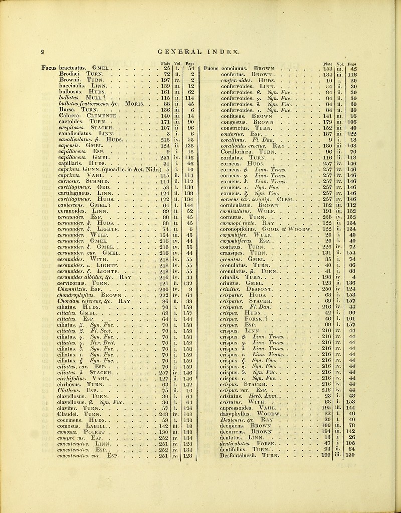 Plate Vol i. 72 ii. iv. iii. iii. ii. bullatus fruticescens, Sfc. Moris. . . 88 ii. iii. . 140 iii. iii. ii. i. . 218 iv. ii. i. 257 iv. caprimis. GuNN. (quoadic. in Act. Nidr.) 5 i. caprinus. Vahl. . . . • . 115 ii. . 114 ii. . 59 i. ii. ii. i. . 89 ii. ii. ii. ceranoides. S. Lightf. . . 74 ii. iii. iv. iv. iv. iv. eeranoides. t. Lightf. . , 218 iv. iv. ceranoides albidus, ^c. Ray . 216 iv. ii. iv. iv. Chordam referens, ^c, Ray . 86 ii. i. i. i. 70 i. ciliatus. 0. Fl. Scot. . , , 70 i. i. ciliatus. y. Ner. Brit. . 70 i. 70 i. . 70 i. . 70 i. i. iv. ii. i. . 75 ii. i. clavellosus. (3. Syn. Fuc. . 30 i. i. iv. i. iii. . 190 iii. iv. iv. iv. coucatenatus. var. Esp. . , . 251 iv. Vol. Pagt 54 iii. 42 2 confertus. Brown . . , , 184 iii. 116 2 confervoides. Hubs. ... 10 i. 20 12 coiifervoides. LiNN 84 li. 30 62 confervoides. 0. Syn. Fuc. . 84 ii. 30 114 confervoides. y. Syn. Fuc. . 84 ii. 30 45 confervoides. S. Syn. Fuc. . 84 ii. 30 6 confervoides. t. Syn, Fuc, . 84 ii. 30 14 confluens. Brown 141 iii. 16 90 congestus. Brown . . . . 179 iii. 106 96 consti'ictus. Turn 152 iii. 40 6 187 iii. 122 55 corallinus. Fl. Dan 9 i. 18 138 coralloides erectus. Ray . . , 180 iii. 108 18 Corallorhiza. Turn 96 ii. 70 146 cordatus. Turn 116 ii. 118 66 , 257 iv. 146 10 257 iv. 146 114 . 257 iv. 146 112 iv. 146 130 corneus. «. Syn. Fuc. .... . 257 iv. 146 138 corneus. ^. Syn. Fuc . 257 iv. 146 134 corneus var. sesquip. Clem. . . 257 iv. 146 144 182 iii. 112 52 191 iii. 132 45 iv. 152 45 122 ii. 134 G coronopiiolius. Good, et VToodw. . 122 ii. 134 45 , 20 40 44 20 i. 40 55 226 iv. 72 44 131 ii. 154 55 , 35 i. 74 55 . 40 i. 86 55 . 41 i. 88 44 . 198 iv. 4 132 123 ii. 136 8 250 iv. 124 64 68 i. 153 39 , 69 i. 157 158 crispatus. Fl. Dan . 216 iv. 44 157 42 i. 90 144 , 46 i. 101 1-58 69 i. 157 1.59 216 iv. 44 158 216 iv. 44 159 216 iv. 44 158 216 iv. 44 159 216 iv. 44 1-59 216 iv. 44 159 316 iv. 44 146 216 iv. 44 146 216 iv. 44 142 216 iv. 44 10 216 iv. 44 64 . 23 i. 48 64 i. 153 126 . 195 iii. 144 108 22 i. 46 130 20 i. 40 18 iii. 78 130 . 194 iii. 142 134 i. 26 128 . 47 i. 105 134 ii. 64 128 iii. 130