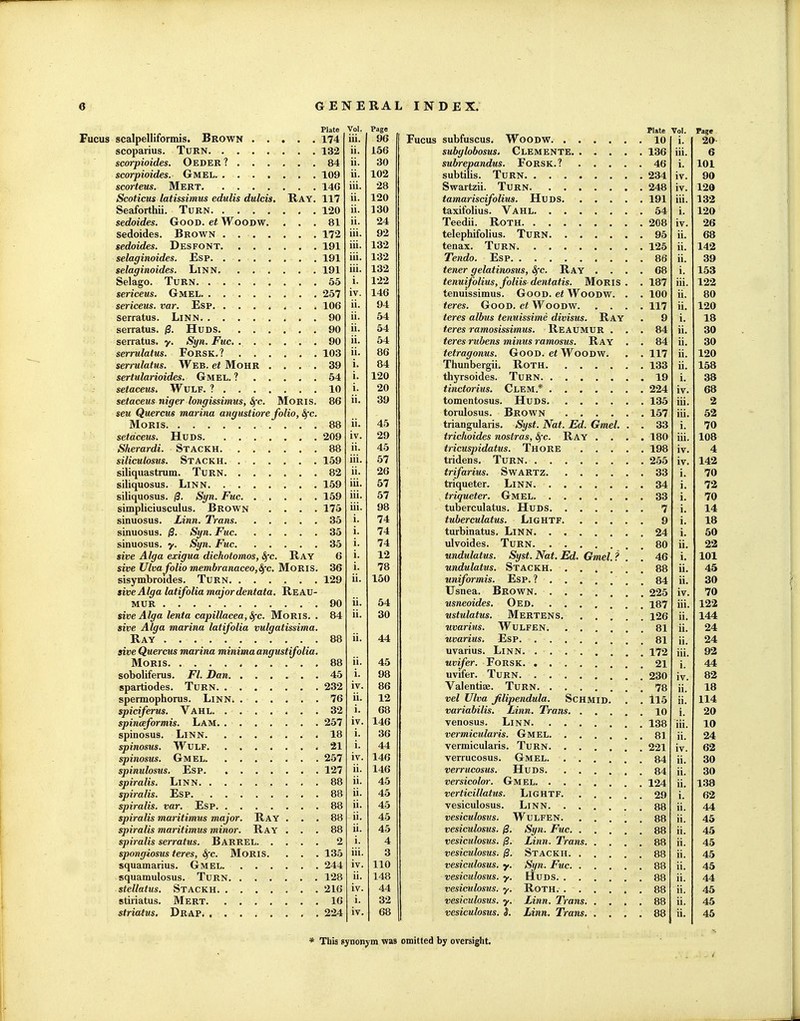 Plate Vol. Page Plate Vol. Page 174 Ill 96 Ih 11 rkli o Gil nTll Ci^ll C! f\ (\ T\\Kf 1 A 1. zyf- 132 ii. 156 QilJi/fJfinfkQi/c i .T 17M'P'W'T*!? . XOO 111. O 84 ii. 30 1. ini 109 ii. 102 Gill^filic T^TTUAT iv. on 14G ill. 28 iv. 1 OA Scoticus tatissimus edulis duleis. Ray, 117 11. 120 1 ft ivt/ino^t r£^lino 1—1 TT C 1Q1 iii. 120 ii. 130 til Yi+Viliiic V A TTT 1. sedoides. Good, et Woodw. . . . 81 ii. 24 OA ft iv. OfS 172 iii. 92 ffilfir^liifrkliiici TPTTTfTtf li. OO 191 iii. 132 11. IdO 191 iii. 132 11. 191 iii. 132 . \)o 1. 55 i. 122 tPTi'iii'ffiliiiv TnJii^ fJpfif/ifiQ lW^r*T?T€; 111. 100 257 iv. 146 tenuissimus. Good. Gt TV^OODW. 100 11. 80 106 ii. 94 fprpQ CirCiCtTi pf W^omiw 117 11. 120 90 ii. 54 q 1. AO 90 ii. 54 fpYpe TnTnci^i^^ivnii^ P ATTivriTT? 84. 11. 90 ii. 54 . 11. 103 ii. 86 fpfTfinnTfiit^ CnrOon pf W'^oonw 117 11. 120 serrulatus. Web. et MoHR .... 39 i. 84 Thunbergii Roth 133 11. 158 54 i. 120 tlivr«;niflp<s T'lTTfNT 1Q 1. 10 i. 20 f iTictfiriii^i CIt.fm * 224 IV. setaceus niger longissimus, Sfc. Moris. 86 ii. 39 trtmpnirkQiiG TTtttiq 1 a.'i iii. o seu Quercus marina anqustiore folio. Sec. tAriilnsiiiG 1? T? O WN 1 P^n 111. ■m m- *^ J ^ J 88 ii. 45 fnaiDcriilflT'ifii Siii^f l\fif T^/J dmpl ^1 ■ .Jrf 1. 209 iv. 29 fT7phnifJp<t iftn^trnft J^p TJ AV 111. 108 88 ii. 45 fvipiiQTiiilnf'iiQ OT? F 198 IV. 4 159 iii. 57 iv. 14^ 82 ii. 26 trifarius, Swartz. • 33 \' 70 159 iii. 57 frimiP'l'pr TjT'M'N Id. 1. TO siliquosus. |3. Syn. Fm. . . . . . 159 iii. 57 tvifplGt^V, GrMEL 33 1. 70 simpliciusculus. Brown . . . . 173 iii. 98 tuborculatus UuDS '7 1. 14 35 i. 74 tubsTCUlutUS LilGHTF q 1. 18 sinuosus. /3. Syn. Fuc 35 i. 74 turbinsitus. LiNN. • • 24 1. 50 sinuosus. y. Syn. Fuc 35 74 li. OO $ive Alga exigua dichotomos, Sfc. Ray 6 i. 12 uiviaiUiIxjllvjo* tju^t* j.iut» x^u* xjrTiiGl ; Ad i. sive UlvaJ'olio membranaceo,Sfc. Moris. 36 i. 78 im/iiil/ifnQ S'P A r''KH QQ 11, 4.'* 129 ii. 150 titiifovmis* Esp, , a Ot: 11, 30 siveAlqa latifolia major dentata, Reau- TTsTipa Brown IV, 70 90 ii. 54 'ii<tnpnifJp^ C^v n 1 ft^y 111. sive Alga lenta capillacea, Sfc. Moris, . 84 ii. 30 'il Qftl l.n f'H Q IVrT? U T P 'W G 11. sive Alga marina latifolia vulqatissima. UVUviuS, U LF E N 11. 24 Ray 88 ii. 44 iivdTvus, Esp fti 11. 24 sire Quercm marina minima angustifolia. 1 TO iii. 88 ii. 45 tniiTpr T'OTfSK 01 i. 44. soboliferus. Fl. Dan 45 i. 98 OQA iv. ftO 232 iv. 86 ValpTitifP '^Ftt'RN ii. 1ft xo 76 ii. 12 '>^p7 TJlt'i/i nliviO'n/ltiifi Sir* u att i-k in «i ii. 114 xx^ 32 i. 68 1 A i. on 257 iv. 146 vpnomm TiTMN iii. 18 i. 36 nPTW ipii Ifivi^ Ctt ivf TT T. Ql ii. O/l 21 i. 44 vprTTiif iilariG T^ttp xr 001 iv. 257 iv. 146 ■vpfrnfriQiiG l-M-ivf'I7T. ii. QA 127 ii. 146 ii. 88 ii. I't ii. l.io 88 ii. 45 i. 62 88 ii. 45 ii. 44 spiralis maritimus major. Ray . . . 88 ii. 45 ii. 45 spiralis maritimus minor. Ray . . . 88 ii. 45 ii. 45 2 i. 4 vesiculosus. 0. Linn. Trans. . , ii. 45 spongiosus teres, Sfc. MoRis. . . . 135 iii. 3 ii. 45 squamarius. Gmel 244 iv. 110 vesiculosus. y. Syn. Fuc . 88 ii. 45 128 ii. 148 vesiculosus. y. HuDS ii. 44 216 iv. 44 ii. 45 16 i. 32 ii. 45 224 iv. 68 ii. 45 * Thia synonym was omitted by oversight.