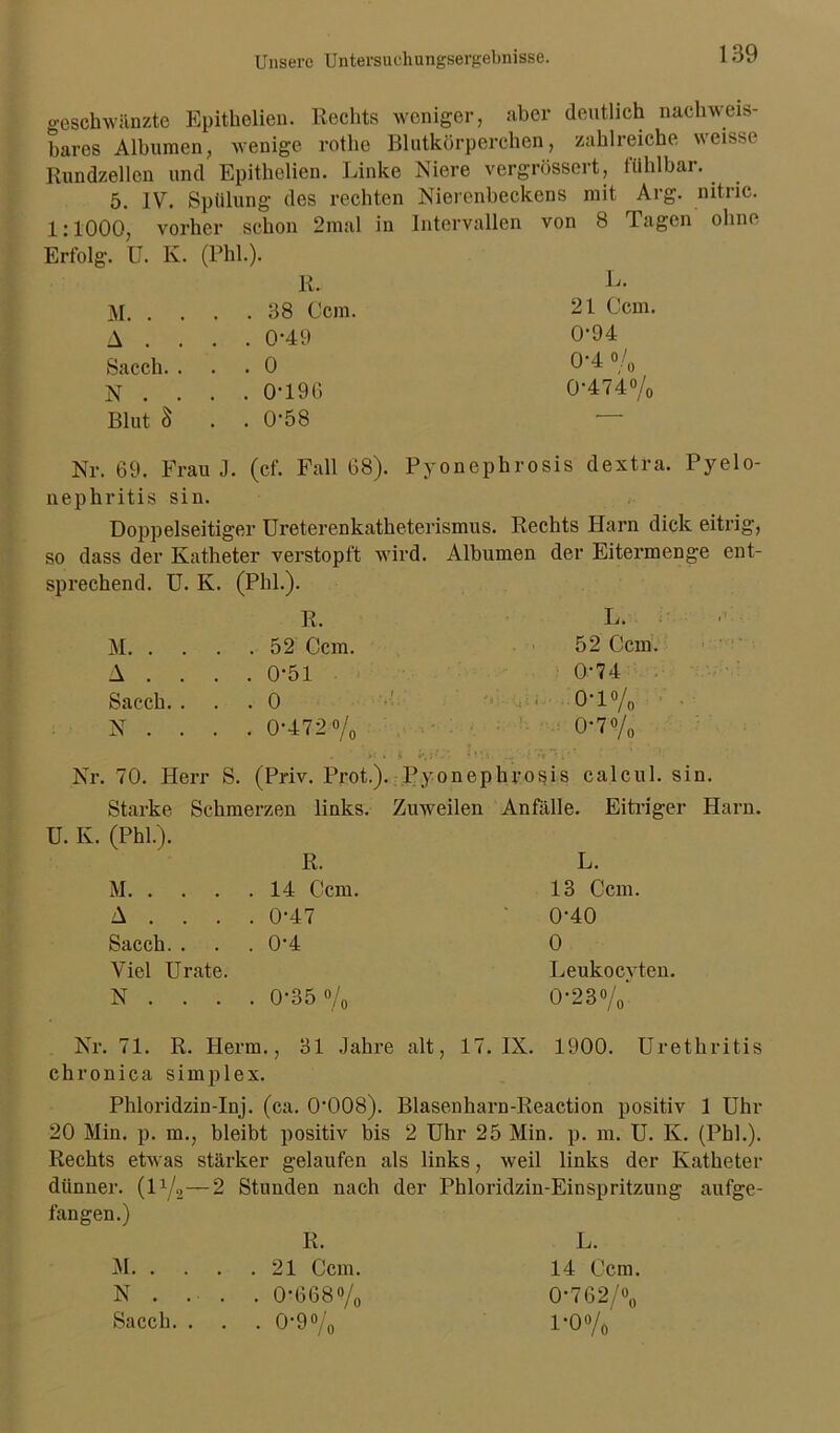 geschwänzte Epithelien. Rechts weniger, aber deutlich nachweis- bares Albumen, wenige rothe Blutkörperchen, zahlreiche weisse Rundzellcn und Epithelien. Linke Niere vergrössert, lühlbar. 5. IV. Spülung des rechten Nierenbeckens mit Arg. nitric. 1:1000, vorher schon 2mal in Intervallen von 8 lagen ohne Erfolg. U. K. (Phi.). M 38 Ccm. 21 Ccm. A . . . . 0-49 0-94 Sacch. ... 0 04 % N . . . . 0-196 0-474% Blut § . . 058 Nr. 69. Frau J. (cf. Fall 68). Pyonephrosis dextra. Pyelo- nephritis sin. Doppelseitiger Ureterenkatheterismus. Rechts Harn dick eitrig, so dass der Katheter verstopft wird. Albumen der Eitermenge ent- sprechend. U. K. (Phi.). M. . . . A . . . Sacch. . N . . . R. . 52 Ccm. . 0-51 . 0 . 0-472% L. 52 Ccm. 0-74 o-i% 0*7% < •' * S l\i ' ' - ■  't * ; Nr. 70. Herr S. (Priv. Prot.). Pyonephrosis calcul. sin. Starke Schmerzen links. Zuweilen Anfälle. Eitriger Harn. ü. Iv. (Phi.). R. L. M 14 Ccm. 13 Ccm. A . . . . 0-47 0-40 Sacch. . . . 0'4 0 Viel Urate. Leukocyten. N . . . . 0-35% 0*23% Nr. 71. R. Herrn., 31 Jahre alt, 17. IX. 1900. Urethritis chronica Simplex. Phloridzin-Inj. (ca. 0008). Blasenharn-Reaction positiv 1 Uhr 20 Min. p. in., bleibt positiv bis 2 Uhr 25 Min. p. m. U. Iv. (Phi.). Rechts etwas stärker gelaufen als links, weil links der Katheter dünner. (1%—2 Stunden nach der Phloridzin-Einspritzung aufge- fangen.) R. L. M 21 Ccm. 14 Ccm. N . . . . 0-668% 0-762/% Sacch. . . . 0-9% 1*0%