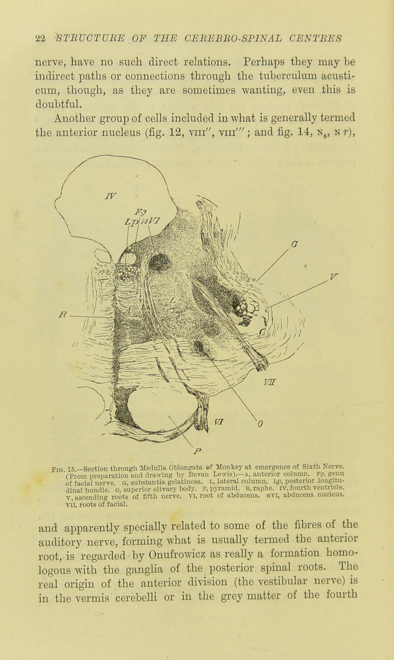 nerve, have no such du-ect relations. Perhaps they may be mclirect paths or connections through the tuherculum acusti- cum, though, as they are sometimes wanting, even ihis is doubtfuL Another group of cells included in what is generally termed the anterior nucleus (fig. 12, vm, vm'; and fig. 14, n^, n?-), > Fig 15 —Section through MerhiUn Oblonpata ef Monkey at emergence of SLsth Nerve. (From preparation and drawing by Bevan Lewis).—A, anterior colnmn. Fg, genu ot facial nerve o, substantia gelatinosa. L, lateral column. J-p, posterior longitu- dinal bundle, o, superior olivary body, r, pyramid, n, raphe, it. fourth ventricle. V, ascending roots of fifth nerve, vi, root of abducens. «vi, abduceus nucleus. YU, roots of facial. and apparently specially related to some of the fibres of the auditory nerve, forming what is usually termed the anterior root, is regarded by Onufrowicz as really a formation homo- logous with the ganglia of the posterior spinal roots. The real origin of the anterior division (the vestibular nerve) is in the vermis'cerebeUi or in the grey matter of the fourth