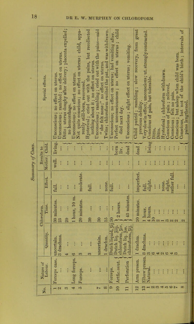Summary of Cases.