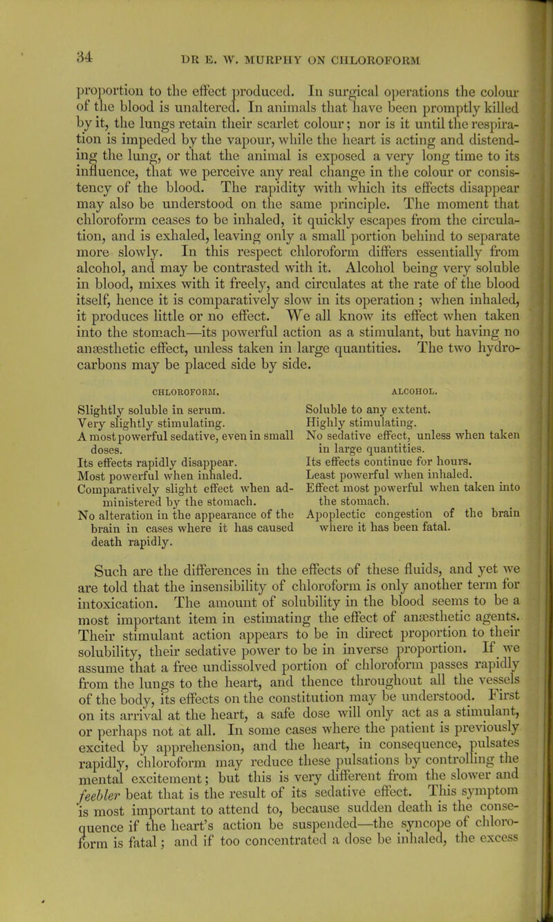 u proportion to the effect produced. In surgical operations the colour of the blood is unaltered. In animals that have been promptly killed by it, the lungs retain their scarlet colour; nor is it until the respira- tion is impeded by the vapour, while the heart is acting and distend- ing the lung, or that the animal is exposed a very long time to its influence, that we perceive any real change in the colour or consis- tency of the blood. The rapidity with which its effects disappear may also be understood on the same principle. The moment that chloroform ceases to be inhaled, it quickly escapes from the circula- tion, and is exhaled, leaving only a small portion behind to separate more slowly. In this respect chloroform differs essentially from alcohol, and may be contrasted with it. Alcohol being very soluble in blood, mixes with it freely, and circulates at the rate of the blood itself, hence it is comparatively slow in its operation ; when inhaled, it produces little or no effect. We all know its effect when taken into the stomach—its powerful action as a stimulant, but having no anaesthetic effect, unless taken in large quantities. The two hydro- carbons may be placed side by side. CHLOROFORM. Slightly soluble in serum. Very slightly stimulating. A most powerful sedative, even in small doses. Its effects rapidly disappear. Most powerful when inhaled. Comparatively slight effect when ad- ministered by the stomach. No alteration in the appearance of the brain in cases where it has caused death rapidly. ALCOHOL. Soluble to any extent. Highly stimulating. No sedative effect, unless when taken in large quantities. Its effects continue for hours. Least powerful when inhaled. Effect most powerful when taken into the stomach. Apoplectic congestion of the brain where it has been fatal. Such are the differences in the effects of these fluids, and yet we are told that the insensibility of chloroform is only another term for intoxication. The amount of solubility in the blood seems to be a most important item in estimating the effect of anaesthetic agents. Their stimulant action appears to be in direct proportion to their solubility, their sedative power to be in inverse proportion. If we assume that a free undissolved portion of chloroform passes rapidly from the lungs to the heart, and thence throughout all the vessels of the body, its effects on the constitution may be understood. I iist on its arrival at the heart, a safe dose will only act as a stimulant, or perhaps not at all. In some cases where the patient is previously excited by apprehension, and the heart, in consequence, pulsates rapidly, chloroform may reduce these pulsations by controlling the mental excitement; but this is very different from the slower and feebler beat that is the result of its sedative effect. This symptom ‘is most important to attend to, because sudden death is the conse- quence if the heart’s action be suspended—the syncope of chloro- form is fatal; and if too concentrated a dose be inhaled, the excess