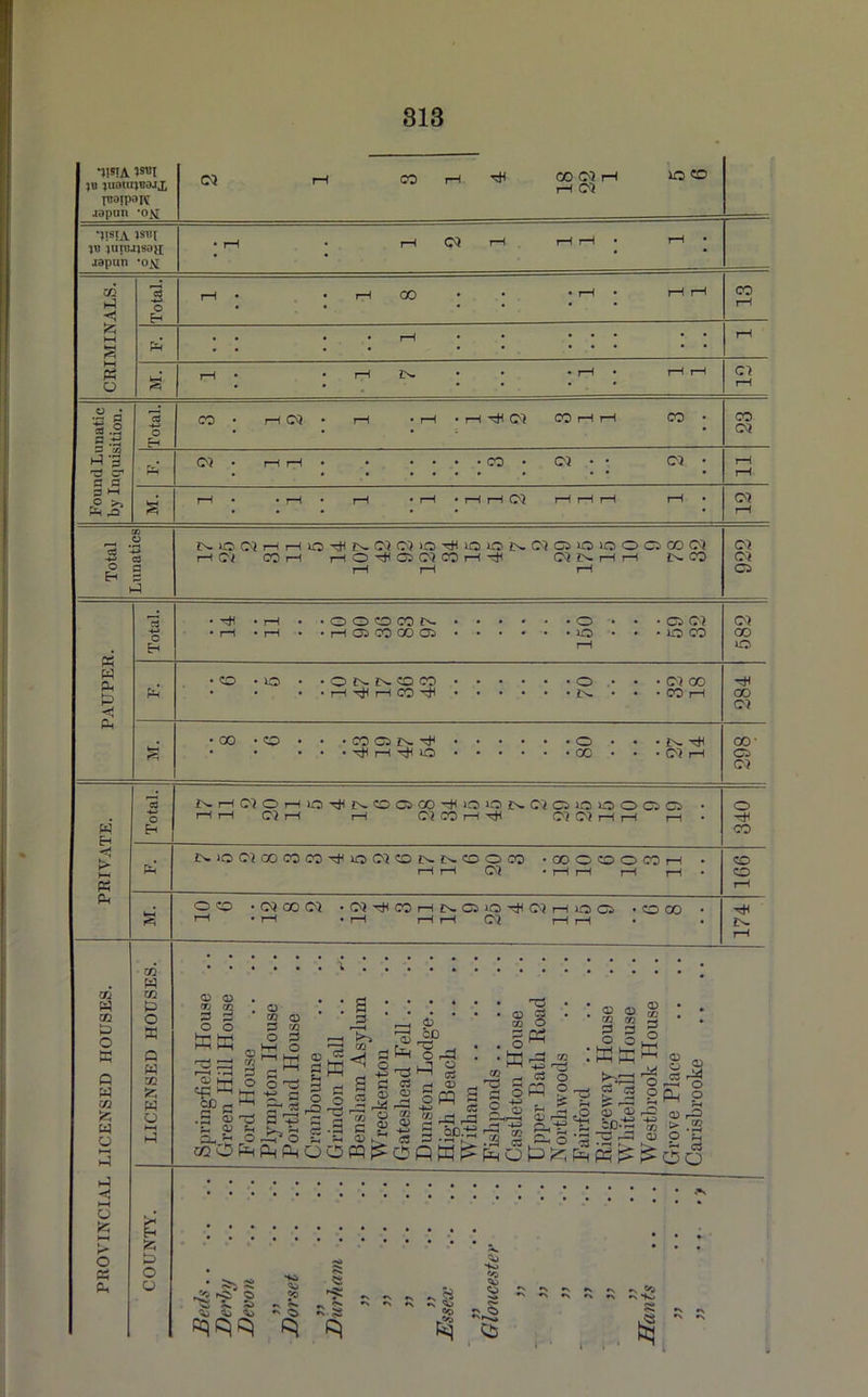 •jisia is»i jn juauijBOJX juaipare O CO oo o i r-H O') 1C CO *llsiA isui W lunulas . rH . rH o rH rH rH rH • japun •ox CO i-4 <! Total. rH rH 00 • • rH • r-i rH 13 S pH . • rH . • • * • • rH H-< PS o s rH rH • • rH rH rH C7 rH II s ,t3 Total. CO r-H O rH • rH • rH h* (0) CO rH rH CO CO CO) Hi *3 ^ cr s s (0) rH rH . . • • CO • o • ■ C) II rH • rH rH • rH • rH i—1 07 rH rH rH r-H 12 P“H « & o c Eh § 1-4 NiO(MHHlO^HNOCTi0^iOCiNC)C3iOiOOOCOO HO) COH i-lOTHOi(MCOr-trH OC^r-lrH CO C) O) ca « P4 A £ o Eh ooocon o • • • ca O) pH o co oo o io • • • lO CO r—i ONNOW O • • -0)00 H ^ i—I CO ^ i>- • • • CO r-H • CO 03 N ^ O • • • rH CO • • • O l—I <0) CO O P4 CO • O HU 00 C) 00 • o CO- o C) NHC)OHO^NC003(X1pHQ10NOC3OiCiO03C3 rHrl O rH i—i O CO i—I ^ (0) tO) rH r-t i—I OhA CQ O 0 4^3 £ ‘3 a> ^r1 ^h Pn Ph o C5 ffl & Eh fc> o CJ 50 3 I •' O K 53 Jg fel ■Kj SP ^5 i ; 8