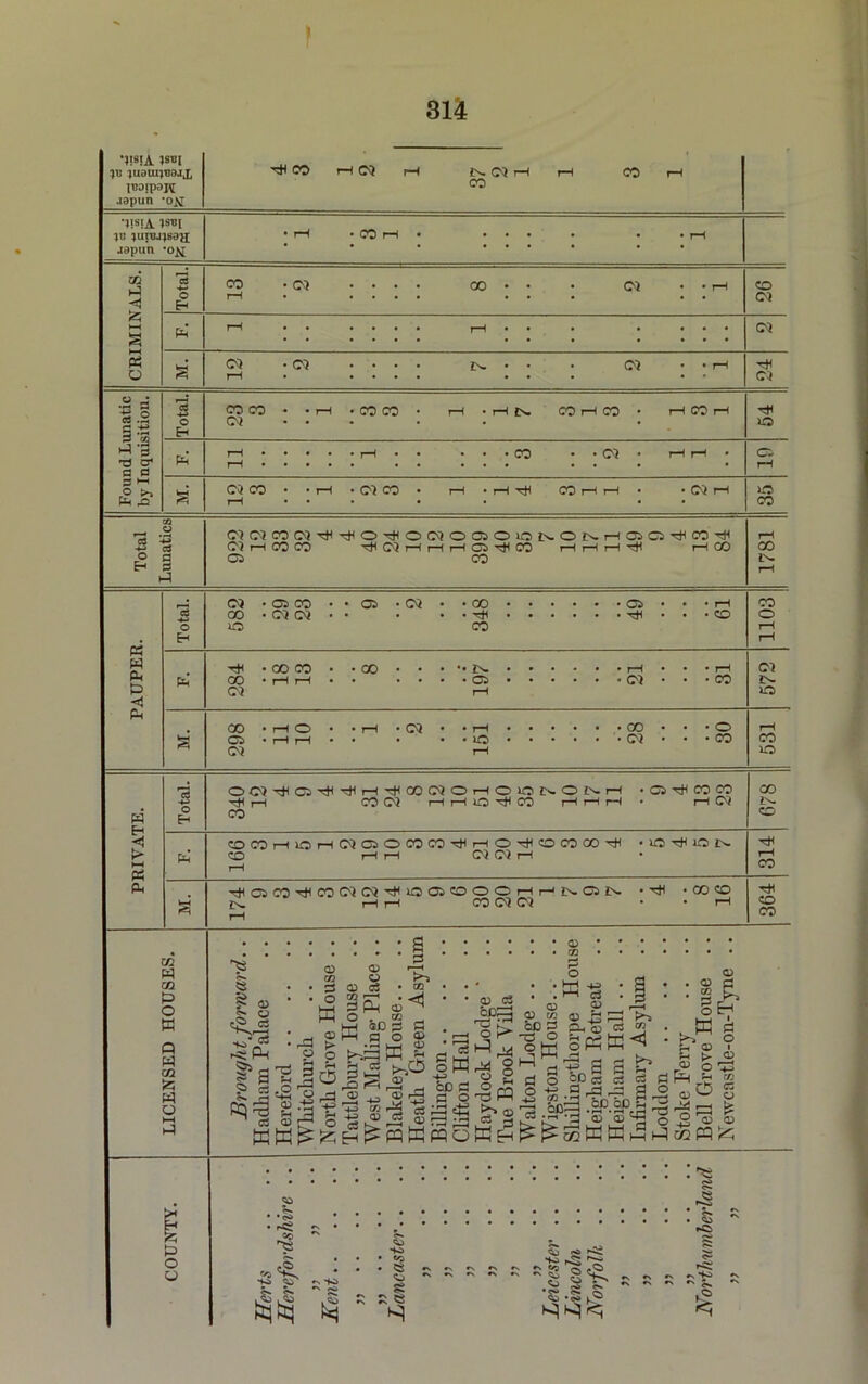 314 •;isiA Isbi ^uauqcojx Itjorpapi .iapun -on HH CO pH 03 pH 3^ 03 pH CO pH CO rH ■ *1!sia 1STJI •ju ;uiBj;say; Japan *0^ • rH • CO rH • • • • . . . • rH ad H Hi Total. 13 • CQ • • • • CO • • 03 • rH 26 £h HH g Ph pH • • • • • • rH • • • 03 2 a a 12 • O) • • • • ZN. • • 03 • rH hJH 03 .2 - «.§ PH •3-1 ^ cr c a Total. CO CO 03 • • rH • CO CO • pH • pH Cn CO pH CO • r~i CO 54 PH rH • rH • • 03 rH rH Gi pH S3 ^ o s>-> Ph ,0 s CO rH • • rH • Cl CO rH • rH CO rH pH • 03 pH 35 09 r-» ° c3 *-3 ■+J cJ o a H 5 C)(SCO!M^'ifOTfOMOQOONONH01Q^CO^ 03 pH CO CO ^«HHHC5^CO rI i—IH^ r—I CO GS CO CO « w PPc t> •H o Eh 03 • GS CO • • OS • 03 • *00 OS • • • pH CO ■ 03 03 • • ■ • • h* ■<# • • • PO O CO ntH-COCO* -CO •••••!>. pH • • • rH CO • pH H * ■ • • • • OS 03 • • • CO 03 ph CO . pH O • .pH -03 • -pH -CO. • • O OS • pH pH • • * • • 30 ...... 03 ... CO 03 pH CO o PH 03 !>- O CO lO a -*-> w H % HH Ph PH Ph OO^CI^^HtHCOCQOpHOiONONH -OS^COCO p* pH CO 03 PHPHO'CHCO pHpHrH. pH 03 CO COCOpHOrHOJGsOCOCO^pHOptHCOCOaO^ • lO pH O J>- CO pH pH 03 03 pH HH0SC0'^C0 03 03'^i00SC0OOpHpHjN.0SL’^ --cH -COCO j>» pH pH CO 03 03 • • pH CO CO PH pH CO pH co 00 co w CO to o w Q W CO !? w o § I © a? 3 ■ O w C3 | a ?> Cj ^ Cw w • r=) Q ■ r-H o ^ <D +5 S3 ^ <x> o 03 C3 co ph 2 W jf fp-.O' a 3 co <1 E3 03 CD 03 CO o 2 2 03 1533 . 4-3 (/M c- H 43 Q) c5 “ o ci O ■5 IK CD S S O •rH rH P+H 3 ^ripqWpqo 03 a cco5 o> •-3 v 8 2 03 W H 03 03 CO CD 3 C O 3# ri o O H o :W-S a? rH - 03 . Ad) C3 « oPhW^ 1=11 fg o _g j a o o !o3 cd cd c 2 eo ^ -S -3 <g ^ 0) . 0) £ . w bl. S3/? o ^ ■ w g K^S O rH © • H > © r« OO! R H 10 rh co 03 HH ’? S 03 03 ^ s J r>3! ^ $5: - -+° (O h- . • • «o «*3 w?* C~ #n*n*n>*'>*n*nCC —s § .1 R s R hCj hE| ksj H H H ^h ^