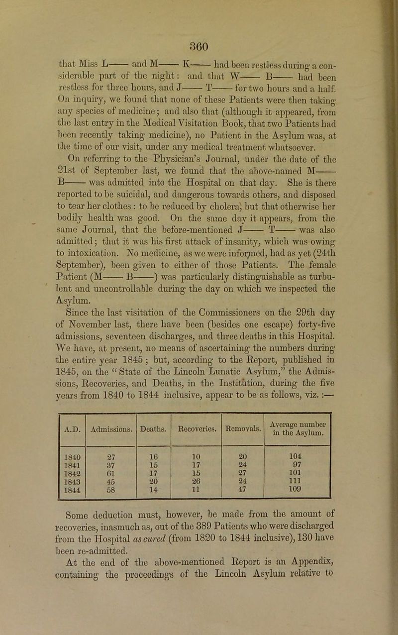 that Miss L and M K— had bean restless during a con- siderable part of the night: and that W B had been restless for three hours, and J T for two hours and a half. On inquiry, we found that none of these Patients were then taking any species of medicine; and also that (although it appeared, from the last entry in the Medical Visitation Book, that two Patients had been recently taking medicine), no Patient in the Asylum was, at the time of our visit, under any medical treatment whatsoever. On referring to the Physician’s Journal, under the date of the 21st of September last, we found that the above-named M B was admitted into the Hospital on that day. She is there reported to be suicidal, and dangerous towards others, and disposed to tear her clothes : to be reduced by cholera) but that otherwise her bodily health was good. On the same day it appears, from the same Journal, that the before-mentioned J T was also admitted; that it was his first attack of insanity, which was owing to intoxication. No medicine, as we were informed, had as yet (24th September), been given to either of those Patients. The female Patient (M B ) was particularly distinguishable as turbu- lent and uncontrollable during the day on which we inspected the Asylum. Since the last visitation of the Commissioners on the 29th day of November last, there have been (besides one escape) forty-five admissions, seventeen discharges, and three deaths in this Hospital. We have, at present, no means of ascertaining the numbers during the entire year 1845 ; but, according to the Report, published in 1845, on the “ State of the Lincoln Lunatic Asylum,” the Admis- sions, Recoveries, and Deaths, in the Institution, during the five years from 1840 to 1844 inclusive, appear to be as follows, viz.:— A.D. Admissions. Deaths. Recoveries. Removals. Average number in the Asylum. 1840 27 16 10 20 104 1841 37 15 17 24 97 1842 01 17 15 27 101 1843 45 20 20 24 111 1844 58 14 11 47 109 Some deduction must, however, be made from the amount of recoveries, inasmuch as, out of the 389 Patients who were discharged from the Hospital as cured (from 1820 to 1844 inclusive), 130 have been re-admitted. At the end of the above-mentioned Report is an Appendix, containing the proceedings of the Lincoln Asylum relative to