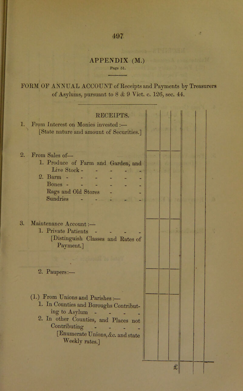 APPENDIX (M.) Page 51. FORM OF ANNUAL ACCOUNT of’Receipts and Payments by Treasurers of Asylums, pursuant to 8 & 9 Viet. c. 126, sec. 44. 1. 2. 3. RECEIPTS. From Interest on Monies invested :— [State nature and amount of Securities.] From Sales of— 1. Produce of Farm and Garden, and Live Stock 2. Barm Bones Rags and Old Stores Sundries - Maintenance Account:— 1. Private Patients - [Distinguish Classes and Rates of Payment.] 2. Paupers:— (1.) From Unions and Parishes:— 1. In Counties and Boroughs Contribul ing to Asylum - 2. In other Counties, and Places nc Contributing . [Enumerate Unions, Ac. and stat Weekly rates.]