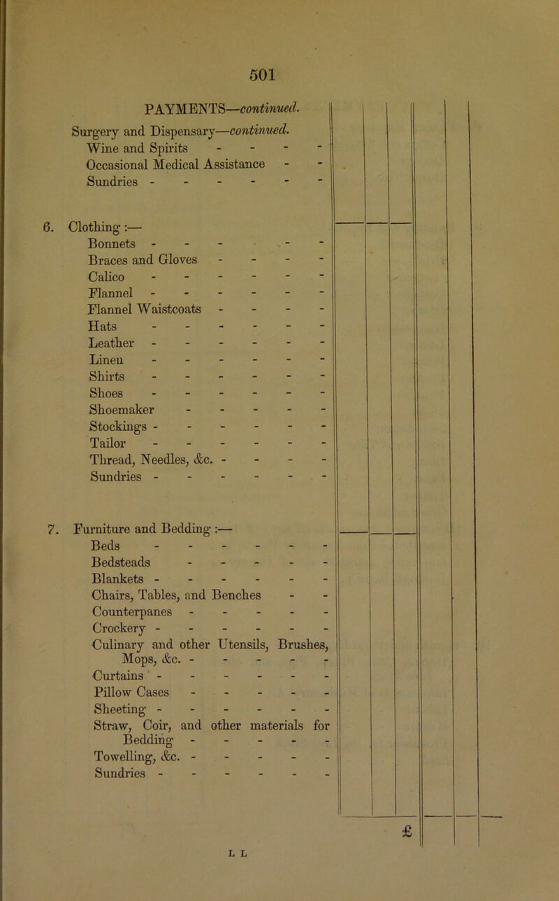 PAYMENTS—continued. Surgery and Dispensary—continued. Wine and Spirits - Occasional Medical Assistance Sundries - 6. Clothing :— Bonnets - - - Braces and Gloves - Calico - Flannel Flannel Waistcoats - Hats Leather - Linen - Shirts - Shoes - Shoemaker .... Stockings Tailor - Thread, Needles, &c. - Sundries 7. Furniture and Bedding :— Beds _ Bedsteads - Blankets - Chairs, Tables, and Benches Counterpanes ... Crockery - Culinary and other Utensils, Brushes, Mops, &c. - Curtains - Pillow Cases Sheeting Straw, Coir, and other materials for Bedding - Towelling, tfec. - Sundries L L