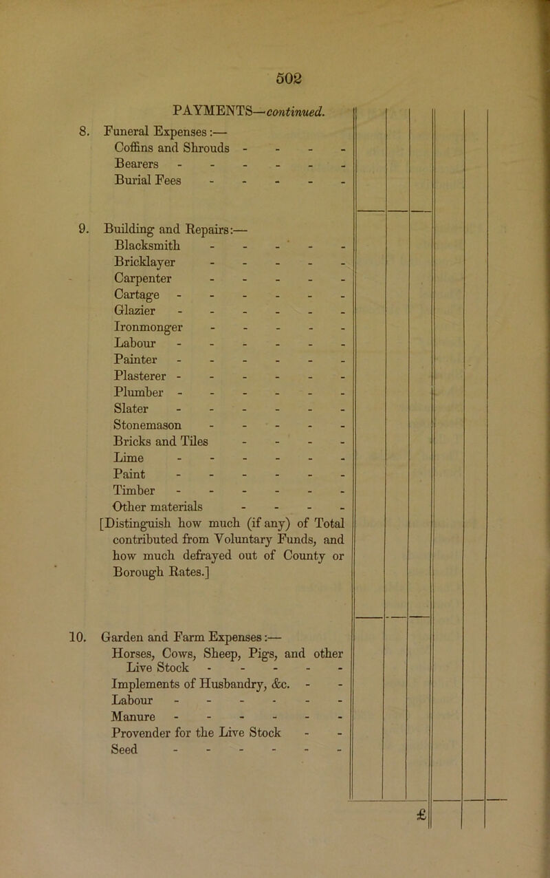 PAYMENTS—continued. 8. Funeral Expenses:— Coffins and Shrouds - Bearers ----- Burial Fees - 9. Building1 and Repairs:— Blacksmith - - - Bricklayer Carpenter Cartage Glazier Ironmonger Labour ------ Painter Plasterer Plumber ------ Slater - Stonemason Bricks and Tiles - - - - Lime ------ Paint ------ Timber ------ Other materials - [Distinguish how much (if any) of Total contributed from Voluntary Funds, and how much defrayed out of County or Borough Rates.] 10. Garden and Farm Expenses:— Horses, Cows, Sheep, Pigs, and other Live Stock - - - - - Implements of Husbandry, &c. Labour Manure ------ Provender for the Live Stock Seed