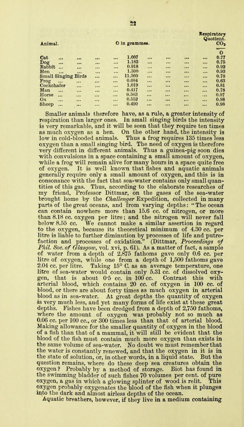 Respiratory Quotient. Animal. 0 in grammes. COa *0~ Cat 1.007 0.77 Dog 1.183 0.75 Rabbit 0.918 0.92 Hen 1.300 0.93 Small Singing Birds 11.360 0.78 Frog 0.084 0.63 Cockchafer 1.019 0.81 Man 0.417 0.78 Horse 0.563 0.97 Ox 0.552 0.98 Sheep ... 0.490 0.98 Smaller animals therefore have, as a rule, a greater intensity of respiration than larger ones. In small singing birds the intensity- is very remarkable, and it will be seen that they require ten times as much oxygen as a hen. On the other hand, the intensity is low in cold-blooded animals. Thus a frog requires 135 times less oxygen than a small singing bird. The need of oxygen is therefore very different in different animals. Thus a guinea-pig soon dies with convulsions in a space containing a small amount of oxygen, while a frog will remain alive for many hours in a space quite free of oxj^gen. It is well known that fishes and aquatic animals generally require only a small amount of oxygen, and this is in consonance with the fact that sea-water contains only small quan- tities of this gas. Thus, according to the elaborate researches of my friend. Professor Dittmar, on the gases of the sea-water brought home by the Challenger Expedition, collected in many parts of the great oceans, and from varying depths:  The ocean can contain nowhere more than 15.6 cc. of nitrogen, or more than 8.18 cc. oxygen per litre; and the nitrogen will never fall below 8.55 cc. We cannot make a similar assertion in regard to the oxygen, because its theoretical minimum of 4.30 cc. per litre is liable to further diminution by processes of life and putre- faction and processes of oxidation. (Dittmar, Proceedings of Phil. Soc. of Glasgow, vol. xvi, p. 61). As a matter of fact, a sample of water from a depth of 2,875 fathoms gave only 0.6 cc. per litre of oxygen, while one from a depth of 1,500 fathoms gave 2.04 cc. per litre. Taking 15° C. as an average temperature, one litre of sea-water would contain only 5.31 cc. of dissolved oxy- gen, _ that is about 0*5 cc. in 100 cc. Contrast this with arterial blood, which contains 20 cc. of oxygen in 100 cc. of blood, or there are about forty times as much oxygen in arterial blood as in sea-water. At great depths the quantity of oxygen is very much less, and yet many forms of life exist at these great depths. Fishes have been dredged from a depth of 2,750 fathoms, where the amount of oxygen was probably not so much as 0.06 cc. per 100 cc, or 300 times less than that of arterial blood. Making allowance for the smaller quantity of oxygen in the blood of a fish than that of a mammal, it will still be evident that the blood of the fish must contain much more oxygen than exists in the same volume of sea-water. No doubt we must remember that the water is constantly renewed, and that the oxygen in it is in the state of solution, or, in other words, in a liquid state. But the question remains, where do these deep sea creatures obtain the oxygen ? Probably by a method of storage. Biot has found in the swimming bladder of such fishes 70 volumes per cent, of pure oxygen, a gas in which a glowing splinter of wood is relit. This oxygen probably oxygenates the blood of the fish when it plunges into the dark and almost airless depths of the ocean. Aquatic breathers, however, if they live in a medium containing