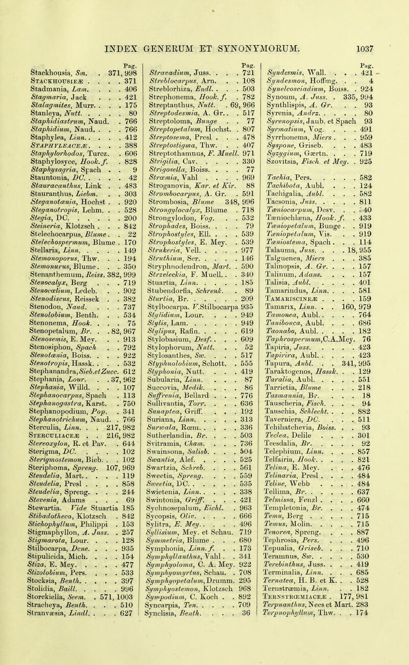 Pag. Stackhousia, Sm. . 371, 998 STACKHOUSIEa; .... 371 Stadmania, Lam. . . . 406 Stagmaria, Jack . . . 421 Stalagmites, Murr. . . .175 Stanleya, Nutt 80 Staphidiastrum, Naud. . 766 Staphidium, Naud. . . . 766 Staphylea, Linn 412 Staphyleacb^ . . . . 388 Staphylorhodos, Turcz. . 606 Staphylosyce, Hooh.f. . 828 Staphysagria, Spach . . 9 Stauntonia, DC. .... 42 Stauracanthus, Link . . 483 Staurantlius, Liebm. . . 303 SteganotcBnia, Hochst . . 920 Steganotropis, Lehm. . . 528 Stegia, DC 200 Steineria, Klotzsoh . . . 842 Stelechocarpus, Blume. . 22 Steleehospermum, Blume . 170 Stellaria, Linn 149 Stemoiioporus, Thw. . . 194 Stemonurus, Blume. . .. 350 Stenanthemum, Reiss. 382, 999 Stenocalyx, Berg . . . 719 Stenocoelium, Ledeb. . . 902 Stenodiscus, Reissek . . 382 Stenodon, Naud. . . . 737 Stenolohium, Benth. . . 534 Stenonema, Hook. ... 75 Stenopetahim, Br. . . 82, 967 Stenosemis, E. Mey. . . 913 Stenosiphon, Spach . . 792 Stenotcenia, Boiss. . . . 922 Stenoiropis, Hassk. . . . 532 Stephanandra,/Sie6.e^.ZMcc. 612 Stephania, Lour. . . 37, 962 Stephania, Willd. . . . 107 Stephanocarpus, Spach . 113 Stephanogastra, Karst. . 750 Stephanopodium, Pop. . 341 Stephanotrichum, Naud. . 766 Sterculia, Linn. . . 217,982 Steeculiace^ . . 216,982 Stereoxylon, R. et Pav. . 644 Sterigma, Z»C. . . . .102 Sterigmostemon, Bieb. . . 102 Steriphoma, Spreng. 107, 969 Steudelia, Mart 119 Steudelia, Presl .... 858 Steudelia, Spreng. . . . 244 Stevenia, Adams ... 69 Stewartia. Vide Stuartia 185 Stibadotheca, Klotzseh . 842 Stichophyllum, Phihppi . 153 Stigmaphyllon, A. Juss. . 257 Siigmarota, Lour. . . . 128 Stilbocarpa, Dcne. . . . 935 Stipulicida, Mioh. . . . 154 Stiza, E. Mey 477 Stizolobium, Pers. . . . 533 Stocksia, Benth 397 Stolidia, BailL 996 Storckiella, Seem. . 571, 1003 Stracheya, Benth. . . . 510 Stranviesia, Lindl. . . . 627 Pag. Stravadium, Juss. . . . 721 Streblocarpus, Arn. . . 108 Streblorhiza, Endl. . . .503 Strephonema, Hooh.f. . 782 Streptanthus, Nutt. . 69, 966 Streptodesmia, A. Gr.. . 517 Sti-eptoloma, Bunge . . 77 Streptopetalum, Hochst. . 807 Streptosema, Presl . . . 478 Streptostigma, Thw. . . 407 Streptothamnus, F. Muell. 971 Sfrigilia, Cav 330 Strigosella, Boiss. ... 77 Strcemia, Vahl . . . .969 Stroganovia, Kar. et Kir. 88 Strombocarpus, A. Grr. . 591 Strombosia, Blume 348, 996 Strongylocalyx, Blume . 718 Strongylodon, Vog. . . 532 Strophades, Boiss. ... 79 Strophostyles, Ell. . . . 539 Strophostyles, E. Mey. . 539 Strukeria, Vell 977 Struthium, Ser 146 Stryphriodendron, 3Iart. . 590 Strzelechia, P. Muell.. . 340 Stuartia, Linn 185 Stubendorfia, Schrenk. . 89 Sturtia, Br 209 Stylbocarpa. KStilbocarpa 935 Stylidium, Lour. . . . 949 Stylis, Lam 949 Stylipus, Rafin 619 Stylobasium, Desf. . . .609 Stylophorum, Nutt. . . 52 Stylosanthes, Su). . . . 517 Styphnolobium, Schott. . 555 Styphonia, Nutt. . . . 419 Subularia, Linn. ... 87 Succovia, Medih. ... 86 Sujfrenia, Bellard . . . 776 Sullivantia, Torr. . . . 636 Sunaptea, Grilf. . . . 192 Suriana, Linn 313 Surwala, Rcem 336 Sutherlandia, Br. . . . 503 Svitramia, Cham. . . . 736 Swainsona, Salisb. . . . 504 Swantia, Alef 525 Swartzia, Schreh. . . . 561 Sweetia, Spreng. . . . 559 Sweetia, DC 535 Swietenia, Linn 338 Swintonia, Oriff. . . . 421 Sychnosepalum, Eichl. . 963 Sycopsis, Oliv 666 Syhtra, E. Mey 496 Syllisium, Mey. et Schau. 719 Symmetria, Blume . . . 680 Symphonia, Linn.f. . . 173 Symphyltanthus, Vahl . . 341 Symphyoloma, C. A. Mey. 922 Symphyomyrtus, Schau. . 708 Symphyopetalum,T>r\xmm. 295 Symphyostemon, Klotzsch 968 Sympodium, C. Koch . . 892 Syncarpia, Ten 709 Synclisia, Benth. ... 36 Pag. Syndesmis, Wall. . . . 421 Syndesmon, Hoifmg. . . 4 Synelcosciadium, Boiss. . 924 Synoum, A. Juss. . 335, 994 Synthlispis, A. Or. . . 93 Syrenia, Andrz 80 Syrenopsis, Jaub. et Spach 93 Syrmatium, Vog. . . . 491 Syrrhonema, Miers. . . 959 Syspone, Griseb. . . . 483 Syzygium, Gffirtn. . . . 719 Szovitsia, Fisch et Mey. . 925 . 582 . 124 . 582 . 811 . i40 . 433 . 919 . 919 . 114 18, 955 . 385 . 157 . 157 . 401 . 581 . 159 160, 979 64 Mey Tachia, Pers. Tachibota, Aubl. Tachigaha, Aubl. Taesonia, Juss. . Tceniocarpum, Desv Taeniochlsena, Hooh Tceniopetalum, Bunge Tceniopetalum, Vis Toeniostema, Spach Talauma, Juss. . Talguenea, Miers Tahnopsis, A. Gr. Tahnum, A dans. Tahsia, Aubl. Tamarindus, Linn. TAMAEISCINEiE . Tamarix, Linn. . Tamoriea, Aubl.. Tanibouca, Aubl. Taonabo, Aubl. . Taphrospermum,C. Tapiria, Juss. Tapirira, Aubl. . Tapura, Aubl. Taraktogenos, Hassh. Taralia, Aubl. . Tarrietia, Blume Tasmannia, Br. Tauscheria, Fisch. Tauschia, Schlecht. Taverniera, DC. Tcbihatchevia, Boiss. Teclea, Dehle . Teesdalia, Br. Telephium, Linn. Telfairia, Hook. . Telina, E. Mey. Telinaria, Presl . Teline, Webb Tellima, Br. . . Tehnissa, Fenzl . Templetonia, Br. Temu, Berg . Temus, Mohn. . Tenorea, Spreng. Tephrosia, Pers. Tepualia, Oriseb. Teramnus, Sw. . Terehinthus, Juss. Terminalia, Linn. Ternatea, H. B. et . Ternstroemia, Linn. Teenstrcemiace^ Terpnanthus, Nees et Mart. 283 Terpnophyllum, Tliw. . .174 686 182 76 423 423 341, 995 129 551 218 18 94 882 511 93 301 92 857 821 476 484 484 637 660 474 715 715 887 496 710 530 419 685 528 182 177, 981