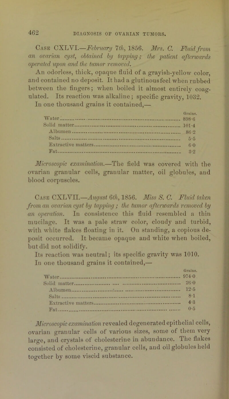 Case CXLVI.—February 7th, 1856. 3Irs. C. Fluid from an ovarian cyst, obtained by tajynng; the yatient afterwards operated upon and the tumor removed. An odorless, thick, opaque fluid of a grayish-yellow color, and contained no deposit. It had a glntinousfeel when rubbed between the Angers; when boiled it almost entirely coag- ulated. Its reaction was alkaline; specific gravit}*, 1032. In one thousand grains it contained,— Grains. Water 898 G Solid matter 101-4 Albumen 80-2 Salts G*t> Extractive matters 6-0 Fat 3-2 3licroscopic examination.—The field was covered with the ovarian granular cells, granular matter, oil globules, and blood corpuscles. Case CXLVII.—Auffusi Qth, 1856. Jliss S. C. Fluid taken from an ovarian cyst by tapping ; the tumor afterwards removed by an operation. In consistence this fluid resembled a thin mucilage. It was a pale straw color, cloudy and turbid, with white flakes floating in it. On standing, a copious de- posit occurred. It became opaque and white when boiled, but did not solidify. Its reaction was neutral; its specific gravity was 1010. Ill one thousand grains it contained,— Grnin.s. Water 974 0 Solid matter '■^^'0 Albumen •. 12-6 Salts 8 1 Extractive matters 4-3 Fat 0-5 31icroscopic examination revealed degenerated epithelial cells, ovarian granular cells of various sizes, some of them very large, and crystals of cholesterine in abundance. The flakes consisted of cholesterine, granular cells, and oil globules held together by some viscid substance.