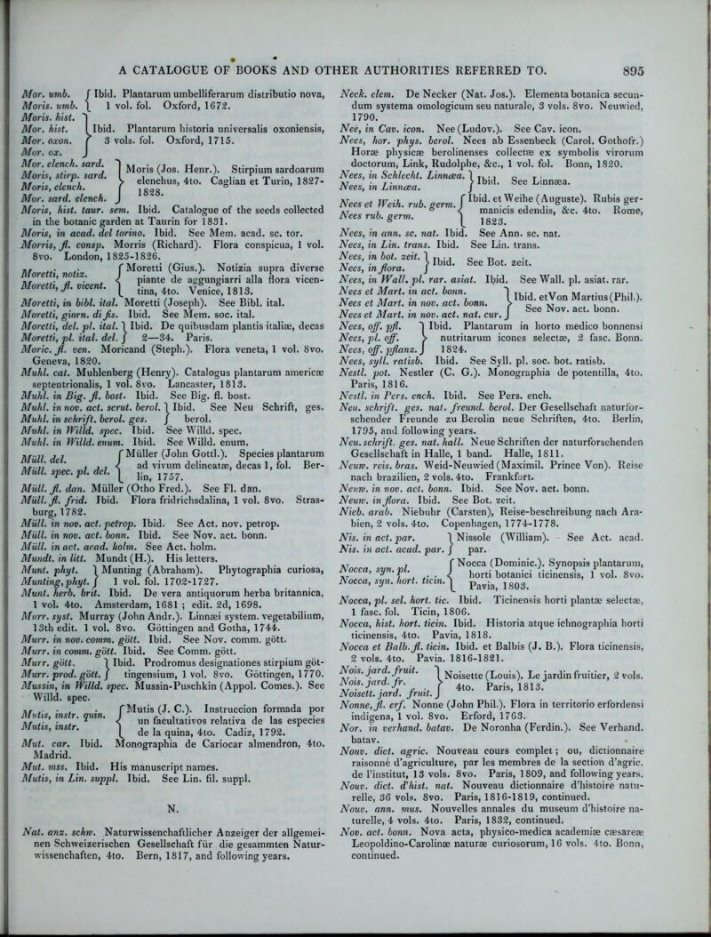 Moils, stirp. sard, i eienc}luSj 440. Caglian et Turin, 1827- Mor. umb. f Ibid. Plantarum umbelliferarum distributio nova, Moris, umb. \ 1 vol. fol. Oxford, 1672. Moris, hist. Mor. hist. I Ibid. Plantarum bistoria universalis oxoniensis, Mor.oxon. 7 3 vols. fol. Oxford, 1715. Mor. ox. J Mor. elench. sard. ]Vloris (Jos, Henr.). Stirpium sardoarum Marts, stirp. sard. I v- - r — - Moris, elench. ( Mor. sard, elench. J Moris, hist. taur. sem. Ibid. Catalogue of the seeds collected in the botanic garden at Taurin for 1831. Moris, in acad. del torino. Ibid. See Mem. acad. sc. tor. Morris, Jl. consp. Morris (Richard). Flora conspicua, 1 vol. 8vo. London, 1825-1826. . . f Moretti (Gius.). Notizia supra diverse ^ ore i, no iz. I piante de aggungiarri alia flora vicen- Moral,, Jl.ncent. \ ^ 4t0. Ve„ic!,1813. Moretti, in bibl. ital. Moretti (Joseph). See Bibl. ital. Moretti, giorn. di Jis. Ibid. See Mem. soc. ital. Moretti, del. pi. ital. \ Ibid. De quibusdam plantis italise, decas Moretti, pi. ital. del. J 2—34. Paris. Moric. Jl. ven. Moricand (Steph.). Flora veneta, 1 vol. 8vo. Geneva, 1820. Muhl. cat. Muhlenberg (Henry). Catalogus plantarum americae septentrionalis, 1 vol. 8vo. Lancaster, 1813. Muhl. in Big. Jl. host. Ibid. See Big. fl. bost. Muhl. in nov. act. scrut. berol. \ Ibid. See Neu Schrift, ges. Muhl. in schrift. berol. ges. J berol. Muhl. in Willd. spec. Ibid. See Willd. spec. Muhl. in Willd. enum. Ibid. See Willd. enum. nj-jj j , f Muller (John Gotti.). Species plantarum n/r-ii £‘ t xi S ad vivum delineatae, decas 1, fol. Ber- Mull. spec. pi. del. | jjn 1757 Miill. Jl. dan. Muller (Otho Fred.). See Fl. dan. Mull. Jl. frid. Ibid. Flora fridrichsdalina, 1 vol. 8vo. Stras- burg, 1782. Miill. in nov. act. petrop. Ibid. See Act. nov. petrop. Mull, in nov. act. bonn. Ibid. See Nov. act. bonn. Miill. in act. acad. holm. See Act. holm. Mundt. in litt. Mundt (H.). His letters. Munt. phyt. 1 Munting (Abraham). Phytographia curiosa, Munting, phyt. J 1 vol. fol. 1702-1727. Munt. herb. brit. Ibid. De vera antiquorum herba britannica, 1 vol. 4to. Amsterdam, 1681 ; edit. 2d, 1698. Murr. syst. Murray (John Andr.). Linnaei system, vegetabilium, 13th edit. 1vol. 8vo. Gottingen and Gotha, 1744. Murr. in nov. comm. golt. Ibid. See Nov. comm. gott. Murr. in comm. gott. Ibid. See Comm. gott. Murr. gott. 1 Ibid. Prodromus designationes stirpium got- Murr. prod. gott. / tingensium, 1 vol. 8vo. Gottingen, 1770. Mussin, in Willd. spec. Mussin-Puschkin (Appol. Comes.). See Willd. spec. . • . • f Mutis (J. C.). Instruccion formada por  [s> \ns r* quin‘ J un facultativos relativa de las especies mutis, mstr. [ de la quina, 4to. Cadiz, 1792. Mut. car. Ibid. Monographia de Cariocar almendron, 4to. Madrid. Mut. mss. Ibid. His manuscript names. Mutis, in Lin. suppl. Ibid. See Lin. fil. suppl. N. Nat. anz. schw. Naturwissenchaftlicher Anzeiger der allgemei- nen Schweizerischen Gesellschaft fiir die gesammten Natur- wissenchaften, 4to. Bern, 1817, and following years. Neck. elem. De Necker (Nat. Jos.). Elementa botanica secun- dum systema omologicum seu naturale, 3 vols. 8vo. Neuwied, 1790. Nee, in Cav. icon. Nee(Ludov.). See Cav. icon. Nees, hor. phys. berol. Nees ab Essenbeck (Carol. Gothofr.) Horse physicae berolinenses collect* ex symbolis virorum doctorum, Link, Rudolphe, &cM 1 vol. fol. Bonn, 1820. Nees, in Schlecht. Linncea. 1 .... 0 r . *7 • t. >lbid. bee Linnsea. Nees, in Linncea. J Neeset Weih. rub. germ, JIbid' etWeibe te); RublDs ger' Nees rub. germ. j edend,s’ &c' 4t0’ Rome’ Nees, in ann. sc. nat. Ibid. See Ann. sc. nat. Nees, in Lin. trans. Ibid. See Lin. trans. Nees, in bot. zeit. 1 T, 0 -d . A7 . n > Ibid. See Bot. zeit. Nees, in flora. J Nees, in Wall. pi. rar. asiat. Ibid. See Wall. pi. asiat. rar. Nees et Mart, in act. bonn. 'I iu-j .\t a/t .• /du-i \ \t . .j . ■ . , I Ibid, etvon Martius(Phih). Nees et Mart, m nov. act. bonn. >0x1 . 1 Nees et Mart, in nov. act. nat. cur. J See N°V‘ act‘ bonn' Nees, off. pjl. J Ibid. Plantarum in horto medico bonnensi Nees, pi. off. > nutritarum icones selectae, 2 fasc. Bonn. Nees, off. pjlanz. J 1824. Nees, syll. ratisb. Ibid. See Syll. pi. soc. bot. ratisb. Nestl. pot. Nestler (C. G.). Monographia de potentilla, 4to. Paris, 1816. Nestl. in Pers. ench. Ibid. See Pers. ench. Neu. schrift. ges. nat. freund. berol. Der Gesellschaft naturlor- schender Freunde zu Berolin neue Schriften, 4to. Berlin, 1795, and following years. Neu. schrift. ges. nat. hall. Neue Schriften der naturforschenden Gesellschaft in Halle, 1 band. Halle, 1811, Neum. reis. bras. Weid-Neuwied (Maximil. Prince Von). Reise nach brazilien, 2 vols. 4to. Frankfort. Neurv. in nov. act. bonn. Ibid. See Nov. act. bonn. Neum. in Jiora. Ibid. See Bot. zeit. Nieb. arab. Niebuhr (Carsten), Reise-beschreibung nach Ara- bien, 2 vols. 4to. Copenhagen, 1774-1778. Nis. in act. par. 1 Nissole (William). See Act. acad. Nis. in act. acad. par. J par. *7 , f Nocca (Dominic.). Synopsis plantarum, occa, syn.p. J horti botanici ticinensis, 1 vol. 8vo. Nocca, syn. hort. p,^ lg03< Nocca, pi. sel. hort. tic. Ibid. Ticinensis horti plant* selectae, 1 fasc. fol. Ticin, 1806. Nocca, hist. hort. ticin. Ibid. Historia atque ichnographia horti ticinensis, 4to. Pavia, 1818. Nocca et Balb.Jl. ticin. Ibid, et Balbis (J. B.). Flora ticinensis, 2 vols. 4to. Pavia. 1816-1821. Nois. jard. fruit. 'I Noisette (Louis). Le jardin fruitier, 2 vols. Nms.jard.fr. S 4w 'pans, 1813. Noisett. yard, fruit. J Nonne,Jl. erf. Nonne (John Phil.). Flora in territorio erfordensi indigena, 1 vol. 8vo. Erford, 1763. Nor. in verhand. batav. De Noronha (Ferdin.). See Verhand. batav. Nouv. diet, agric. Nouveau cours complet; ou, dictionnaire raisonne d’agriculture, par les membres de la section d’agric. de l’institut, 13 vols. 8vo. Paris, 1809, and following years. Nouv. diet, d’hist. nat. Nouveau dictionnaire d’histoire natu- relle, 36 vols. 8vo. Paris, 1816-1819, continued. Nouv. ann. mus. Nouvelles annales du museum d’histoire na- turelle, 4 vols. 4lo. Paris, 1832, continued. Nov. act. bonn. Nova acta, physico-medica academiae caesareae Leopoldino-Carolinae naturae curiosorum, 16 vols. 4to. Bonn, continued.