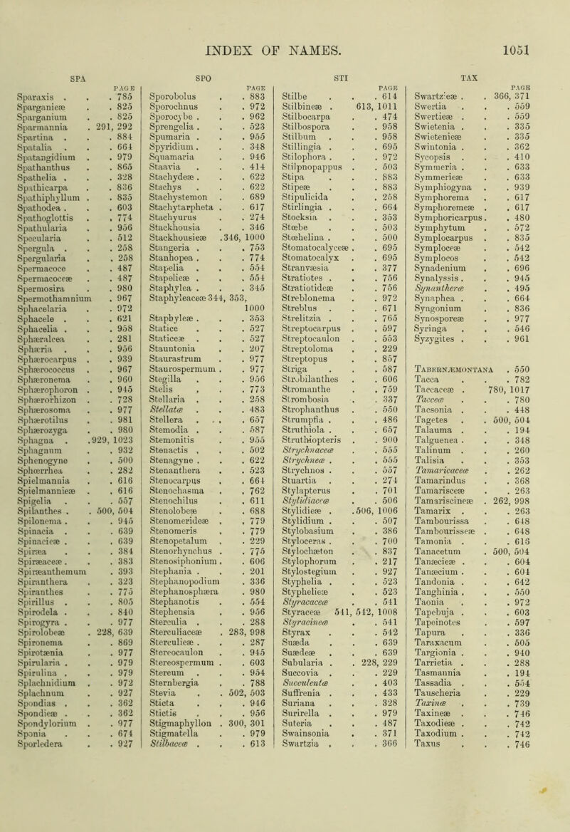 . 785 . 825 . 825 L, 292 . 884 . 664 . 979 . 865 . 328 . 836 . 835 . 603 . 774 . 956 . 512 . 258 . 258 . 487 . 487 . 980 . 967 . 972 . 621 . 958 . 281 . 956 . 939 . 967 . 960 . 945 . 728 . 977 . 981 . 980 1023 . 932 . 500 . 282 . 616 . 616 . 557 0, 504 . 945 . 639 . 639 . 384 . 383 . 393 . 323 . 775 . 805 . 840 . 977 i, 639 . 869 . 977 . 979 . 979 . 972 . 927 . 362 . 362 . 977 . 674 . 927 INDEX OF NAMES. 1051 SPO Sporobolus . 883 Sporochnus . 972 Sporocybe . . 962 Sprengelia . . 523 Spumaria . . 955 Spyridium. . 348 Squamaria . 946 Staavia . 414 Stachyde* . . 622 Stachys . 622 Stachystemon . 689 Stachytarpheta . . 617 Stachyurus . 274 Stackhonsia . 346 Stackhousie® 346, 1000 Stangeria . . 753 Stanhopea . . 774 Stapelia . 554 Stapelie® . . 554 Staphylea . . 345 Staphyleacese 344 353, 1000 Stapbyle® . . 353 Statice . 527 Statices . . 527 Stauntonia . 207 Staurastrum . 977 Staurospermum . . 977 Stegilla . 956 Stelis , . 773 S tell aria . 258 Stellatcs . 483 Stellera . . . . 657 Stemodia . . 587 Stemonitis . 955 Stenaetis , . 502 Stenagyne . . 622 Stenanthera . 523 Stenocarpus . 664 Stenochasma . 762 Stenochilus . 611 Stenolobe® . 688 Stenomerideae , . 779 Stenomeris . 779 Stenopetalum . 229 Stenorhynchus . . 775 Stenosiphonium . . 606 Stephania . . 201 Stepbanopodium . 336 Stephanospliaera . 980 Stepkanotis . 554 Stephensia . 956 Stereulia , . 288 Sterculiace® 283, 998 Stereulie® . . 287 Stereocaulon . 945 Stereospermum . . 603 Stereum . 954 Sternbergia . 788 Stevia 502, 503 Sticta . 946 Stictie . 956 Stigmaphyllon . 300, 301 Stigmatella . 979 Stilbaccce . . 613 STI Stilbe . 614 Stilbine® . 613, 1011 Stilbocarpa . 474 Stilbospora . 958 Stilbum . 958 Stillingia . . 695 Stilophora . . 972 Stilpnopappus . 503 Stipa . 883 Stipeae . 883 Stipulicida . 258 Stirlingia . . 664 Stocksia . 353 Stoebe . 503 Stoehelina . . 500 Stomatoealyce® . 695 Stomatocalyx . 695 Stranvaesia . 377 Stratiotes . . 756 Stratiotideae . 756 Streblonema . 972 Streblus . 671 Strelitzia . . . 765 Streptocarpus . 597 Streptoeaulon . 553 Streptoloma . 229 Streptopus . 857 Striga . 587 Strobilanthes . 606 Stromanthe . 759 Strombosia . 337 Strophanthus . 550 Strumpfia . . 486 Struthiola . . 657 Struthiopteris . 900 StrychnacecB . . 555 Strychnea . . 555 Strychnos . . . 557 Stuartia . 274 Stylapterus . 701 Stylidiacrce . 506 Stylidie® . .506, 1006 Stylidium . . 507 Stylobasium . 386 Styloceras . . 700 Stylocliseton . 837 Stylophorum . 217 Stylostegium . 927 Styphelia . . 523 Stypkelie* . 523 Styracacece . 541 Styrace® 541 , 542, 1008 Styracineis . 541 Sty rax . 542 Suaeda . 639 Su®de® . 639 Subularia . . 228, 229 Succovia . . 229 Succulentce . 403 Suffrenia . . 433 Suriana . 328 Surirella . . 979 Suteria . 487 Swainsonia . . 371 Swartzia , . 366 TAX Swartz'e® . 366, 371 Swertia . 559 Swertie® . . 559 Swietenia . . 335 Swietenie® . 335 Swintonia . . 362 Sycopsis . 410 Symmeria . . 633 Symmerieae . 633 Symphiogyna . 939 Symphorema . 617 Symplioremeae . . 617 Symphoricarpus. . 480 Symphytum . 572 Symplocarpus . 835 Symplocese . 542 Symploeos . 542 Synadenium . 696 Synalyssis . . 945 Synantherce . 495 Synaphea . . 664 Syngonium . 836 Synosporeae . 977 Syringa . 546 Syzygites . . 961 TABERNiEMONTAXA . 550 Tacca . 782 Taecaceae . 780, 1017 Tacccm . 780 Tacsonia . . 448 Tagetes 500, 504 Talauma . . 194 Talguenea . . 348 Talinum . . 260 Talisia . 353 Tamaricacece . 262 Tamarindus . 368 Tamarisceae . 263 Tamariscine® . 262, 998 Tamarix . 263 Tambourissa . 648 Tambourisse® . . 648 Tamonia . . 613 Tanacetum 500, 504 Tan®cie® . . 604 Tan®cium . . 604 Tandonia . . 642 Tanghinia . . 550 Taonia . 972 Tapebuja . . 603 Tapeinotes . 597 Tapura . 336 Taraxacum . 505 Targionia . . 940 Tarrietla . . 288 Tasmannia . 194 Taseadia . . 554 Tauseheria . 229 Taxince . 739 Taxine® . 746 Taxodie® . . 742 Taxodium . . 742 Taxus . 746