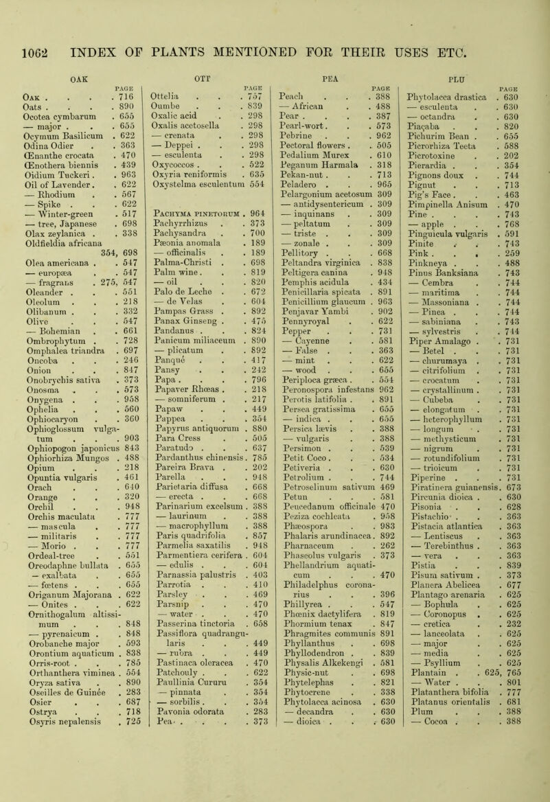 OAK PAGE Oak .... 716 Oats .... 890 Ocotea cymbarum 655 — major . 655 Ocymum Basilicum . 622 Odina Odier 363 (Enanthe crocata 470 (Enothera biennis 439 Oidium Tuckeri. 963 Oil of Lavender. 622 — Rhodium 567 — Spike . 622 •— Winter-green 517 — tree, Japanese 698 Olax zeylanica . 338 Oldfieldia africana 354, 698 Olea americana . 547 — europaea . 547 — fragrai.s . 275, 547 Oleander . 551 Oleolum 218 Olibanum . 332 Olive 547 — Bohemian 661 Ombrophytum . 728 Omphalea triandra 697 Oucoba 246 Onion 847 Onobrychis sativa 373 Onosma ,. 573 Onygena . 958 Ophelia . . 560 Ophiocaryon 360 Ophioglossum vulga- turn 903 Ophiopogon japonicus 843 Ophiorhiza Mungos 488 Opium 218 Opuntia vulgaris 461 Orach 640 Orange 320 Orchil 948 Orchis maculata 777 — maseula 777 — militaris 777 — Morio . 777 Ordeal-tree 551 Oreodaphne bullata 655 — exalbata 655 —- foetens . . 655 Origanum Majorana . 622 — Onites . . 622 Ornithogalum altissi mum 848 — pyrenaicum . . 848 Orobanche major 593 Orontium aquatieum . 838 Orris-root . . 785 Orthanthera viminea . 554 Oryza sativa . 890 Oseilles de Guin6e . 283 Osier . 687 Ostrya . 718 Osyris nepalensis . 725 OTT PAGE Ottelia 757 Oumbe 839 Oxalic acid 298 Oxalis acetosella 298 — crenata 298 — Deppei . 298 — esculenta 298 Oxycoccos . 522 Oxyria reniformis 635 Oxystelma esculentum 554 Pachyma pinktouum . 964 Pachyrrhizus 373 Pachysandra 700 Peeonia anomala 189 — officinalis 189 Palma-Christi . 698 Palm wine. 819 — oil 820 Palo de Lecho . 672 — de Velas 604 Pampas Grass . 892 Panax Ginseng . 475 Pandanus . 824 Panicum miliaceum . 890 — plicatum Panquc 892 417 Pansy 242 Papa . 796 Papaver Bhceas . 218 — somniferum . 217 Papaw 449 Pappea 354 Papyrus antiquorum 880 Para Cress 505 Paratudo . 637 Pardanthus chinensis 785 Pareira Brava . 202 Parella 948 Parietaria diffusa 668 — erecta . 668 Parinarium excelsum 388 — laurinum 388 — macrophyllum 388 Paris quadrifolia 857 Parmelia saxatilis 948 Parmentiera eerifera 604 — edulis . 604 Parnassia palustris 403 Parrotia 410 Parsley 469 Parsnip 470 — water . 470 Passerina tinctoria 658 Passiflora quadrangu laris 449 — rubra . 449 Pastinaca oleracea 470 Patchouly . . 622 Paullinia Cururu 354 — pinnata 354 — sorbilis . 354 Pavonia odorata 283 Pea- . 373 PEA PAGE Peacli . . .388 — African . . 488 Pear . . . .387 Pearl-wort. . . 573 Pebrine . . . 962 Pectoral flowers . . 505 Pedalium Mures . 610 Peganum Harmala . 318 Pekan-nut. . .713 Peladero . . .965 Pelargonium acetosum 309 — antidysentericum . 309 —inquinans . . 309 — peltatum . . 309 — triste . . . 309 — zonale . . . 309 Pellitory . . . 668 Peltandra virginica . 838 Peltigera canina . 948 Pemphis acidula . 434 Penicillaria spicata . 891 Penieillinm glaucum . 963 Penjavar Yambi . 902 Pennyroyal . .622 Pepper . . . 731 — Cayenne . .581 — Palse . . .363 — mint . . . 622 — wood . . . 655 Periploca graeca . . 554 Peronospora infestans 962 Perotis latifolia . .891 Persea gratissima . 655 — indica . . . 655 Persica laevis . . 388 — vulgaris . . 388 Persimon . . . 539 Petit Coco . . . 534 Petiveria . . . 630 Petrolium . . .744 Petroselinum sativum 469 Petun . . .581 Peueedamim officinale 470 Peziza cochlcata . 958 Phaeospora . . 983 Phalaris arundinacea. 892 Pharnaceum . . 262 Phaseolus vulgaris . 373 Pbellandrium aquati- cum . . . 470 Philadelphia corona- rius . . . 396 Phillyrea . . .547 Phoenix dactylifera . 819 Phormium tenax . 847 Phragmites communis 891 Phyllanthus . . 698 Phyllodendron . . 839 Physalis Alkekengi . 581 Physic-nut . . 698 Phytelephas . .821 Phytoerene . . 338 Phytolacca acinosa . 630 — decandra . . 630 — dioica . . .■ 630 PLCT PAGE Phytolacca drastica . 630 — esculenta . . 630 — octandra . . 630 Pia(;aba . . . 820 Pichurim Bean . . 655 Picrorhiza Teeta . 588 Picrotoxine . . 202 Pierardia . . . 354 Pignons doux . .744 Pignut . . .713 Pig’s Face . . . 463 Pimpinella Anisum . 470 Pine . . . .743 — apple . . .768 Pinguicula vulgaris . 591 Pinite .• . 743 Pink . . . .259 Pinkneya . . . 488 Pinus Banksiana . 743 — Cembra . .744 — maritima . .744 — Massoniana . .744 — Pinea . . . 744 — sabiniana . .743 — sylvestris . .744 Piper Amalago . . 731 — Betel . . . 731 — churumaya . .731 — citrifolium . . 731 — crocatum . .731 — crystallinum . .731 — Cubeba . .731 — elongatum . .731 — heterophyllum . 731 — longum • . . 731 — methystieum . 731 — nigrum . .731 — rotundifolium . 731 — trioicum . .731 Piperine . . . 731 Piratinera guianensis. 673 Pircunia dioica . . 630 Pisonia . . . 628 Pistachio . . . 363 Pistacia atlantica . 363 — Lentiscus . .363 — Terebinthus . .363 — vera . . . 363 Pistia . . . 839 Pisum sativum . . 373 Planera Abelicea . 677 Plantago arenaria . 625 — Bophula . . 625 — Coronopus . . 625 — cretica . . 232 — lanceolata . . 625 — major . . 625 — media . . 625 — Psyllium . . 625 Plantain . . 625, 765 — Water . . . 801 Platanthera bifolia . 777 Platanus orientalis . 681 Plum . . . 388 — Cocoa .• . . 388