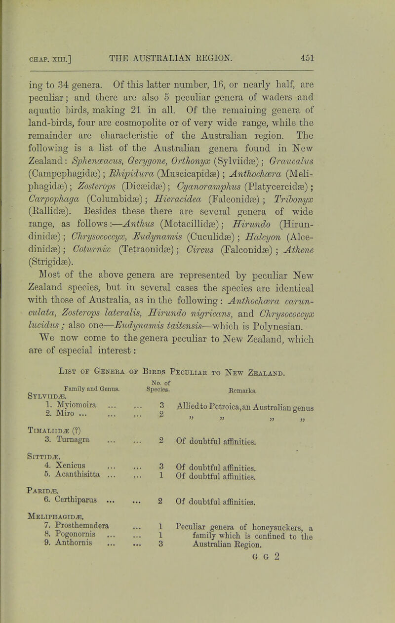 ing to 34 genera. Of this latter number, 16, or nearly half, are peculiar; and there are also 5 peculiar genera of waders and aquatic birds, making 21 in all. Of the remaining genera of land-birds, four are cosmopolite or of very wide range, while the remainder are characteristic of the Australian region. The following is a list of the Australian genera found in New Zealand : Sphenmams, Gerygone, Orthonyx (Sylviidae) ; Graucalus (Campephagidse); Bhipidura (Muscicapidse); Anthochcera (Meli- phagidse) ; Zosterops (Dicseidae); Cyanoramphus (Platycercidse) ; Carpophaga (Columbidffi); Hieracidea (Falconidae) ; Tribonyx (Eallidae). Besides these there are several genera of wide range, as follows :—Anthus (Motacillidse) ; Jlirundo (Hirun- dinid£e); Chrysococcyx, JEudynamis (Cuculidse); Halcyon (Alce- dinidse); CotiLrnix (Tetraonidse); Circus (Falconidse) ; Athene (Strigidse). Most of the above genera are represented by peculiar ISTew Zealand species, but in several cases the species are identical with those of Australia, as in the following : Anthochcera carun- culata, Zosterops lateralis, Hirundo nigricans, and Chrysococcyx lucidus ; also one—Eudynamis taitensis--—which is Polynesian. We now come to the genera peculiar to New Zealand, which are of especial interest: List of Geneea of Birds Peculiar to New Zealand, No. of Family and Genus. Species. Remarks Sylviid.^. 1. Myiomoira 3 Alliedto Petroica, an Australian eenus 2. Miro 2 TiMALIIDiE (?) 3. Tumagra 2 Of doubtful affinities. SlTTID^. 4. Xenicus 3 Of doubtful affinities. 5. Acanthisitta 1 Of doubtful affinities. Parid.^. 6. Certhiparus 2 Of doubtful affinities. Meliphagid.*;. 7. Prosthemadera ... l Peculiar genera of honeysuckers, a a Pogonornis 1 family which is confined to the 9, Anthornis 3 Australian Region. G G 2