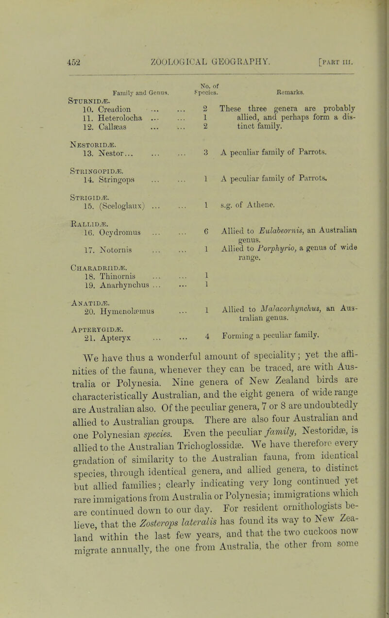 Family and Genus. Sturnid^. 10. Creadion 11. Heterolocha ... 12. Callseas Nestorid^. 13. Nestor No. of •pcoies. Remarks. 2 These three genera are probably 1 allied, and perhaps form a diti- 2 tinct family. 3 A peculiar family of Parrots. A peculiar family of Parrots. 1 s.g. of Athene. 6 1 Allied to Eulabeornis, an Australian genus. Allied to Forphyrio, a genus of wide range. 1 Allied to MaJacorhynchus, an Aus- tralian genus. 4 Forming a peculiar family. Stringopidjs. 14. Stringops Strigid.'E. 15. (Sceloglaux) ... Ralxadje. 16. Ocydronius 17. Notornis CHARADRllDiE. 18. Thinornis 19. Anarhynchus Anatid^. 20. HymenoliPmus Apterygid^. 21. Apteryx We have thus a wonderful amount of speciality; yet the affi- nities of the fauna, whenever they can be traced, are with Aus- tralia or Polynesia. Nine genera of New Zealand birds are characteristically Australian, and the eight genera of wide range are AustraUan also. Of the peculiar genera, 7 or 8 are undoubtedly allied to Australian groups. There are also four Australian and one Polynesian species. Even the pecuhar family, Nestoridse, is allied to the Australian Trichoglossidte. We have therefore every rrradation of similarity to the Australian fauna, from identical tpecies, through identical genera, and allied genera, to distinct but allied families; clearly indicating very long continued yet rare immi-ations from Australia or Polynesia; immigrations which are continued down to our day. For resident ornithologists be- lieve that the Zosterops lateralis has found its way to New Zea- land'within the last few years, and that the two cuckoos now mi-rate annually, the one from Australia, the other from some