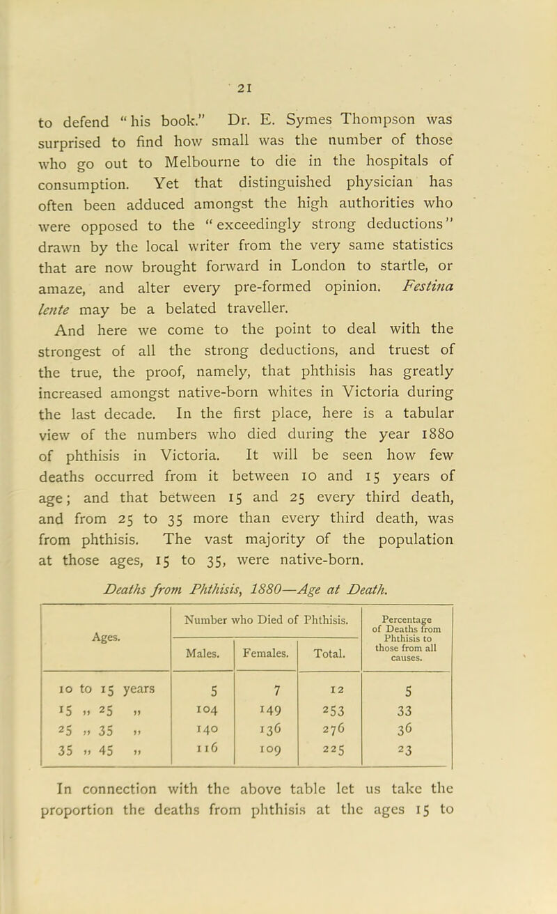 to defend “his book.” Dr. E. Symes Thompson was surprised to find how small was the number of those who go out to Melbourne to die in the hospitals of consumption. Yet that distinguished physician has often been adduced amongst the high authorities who were opposed to the “exceedingly strong deductions” drawn by the local writer from the very same statistics that are now brought forward in London to startle, or amaze, and alter every pre-formed opinion. Festina lente may be a belated traveller. And here we come to the point to deal with the strongest of all the strong deductions, and truest of the true, the proof, namely, that phthisis has greatly increased amongst native-born whites in Victoria during the last decade. In the first place, here is a tabular view of the numbers who died during the year 1880 of phthisis in Victoria. It will be seen how few deaths occurred from it between 10 and 15 years of age; and that between 15 and 25 every third death, and from 25 to 35 more than every third death, was from phthisis. The vast majority of the population at those ages, 15 to 35, were native-born. Deaths from Phthisis, 1880—Age at Death. Ages. Number who Died of Phthisis. Percentage of Deaths from Phthisis to those from all causes. Males. Females. Total. 10 to 15 years 5 7 12 5 15 >> 25 >> 104 149 253 33 25 „ 35 » 140 136 276 36 35 *j 45 >> 116 109 225 23 In connection with the above table let us take the proportion the deaths from phthisis at the ages 15 to