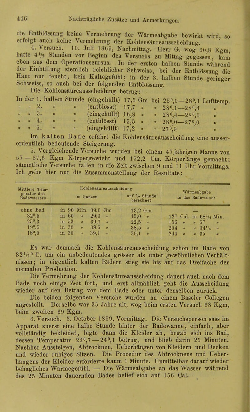 die Entblössung keine Vermehrung der Wärmeabgabe bewirkt wird so erfolgt auch keine Vermehrung der Kohlensäureausscheidung. ' 4. Versuch. 10. Juli 1809, Nachmittag. Herr G. wog 00,8 Kgm hatte 472 Stunden vor Beginn des Versuchs zu Mittag gegessen, kam eben aus dem Operationscursus. In der ersten halben Stunde während der Einhüllung ziemlich reichlicher Schweiss, bei der Entblössung die Haut nur feucht, kein Kältegefühl; in der 3. halben Stunde geringer Schweiss, so auch bei der folgenden Entblössung. Die Kohlensäureausscheidung betrug: In der 1. halben Stunde (eingehüllt) 17,5 Gm bei 250,0—280,1 Lufttemp. = = 2. = = (entblösst) 17,7 = = 28«, 1—28 ,4 = = 3. = = (eingehüllt) 16,8 = = 280,4—280,0 = = 4. = = (entblösst) 15,5 = = 280,0—270,0 = = = 5. = = (eingehüllt) 17,2 = = 270,9 Im kalten Bade erfährt die Kohlensäureäusscheidung eine ausser- ordentlich bedeutende Steigerung. 5. Vergleichende Versuche wurden bei einem 47jährigen Manne von 57 — 57,6 Kgm Körpergewicht und 152,2 Cm. Körperlänge gemacht; sämmtliche Versuche fallen in die Zeit zwischen 9 und 11 Uhr Vormittags. Ich gebe hier nur die Zusammenstellung der Resultate: Mittlere Tem- peratur des Badewassers Kohlensäureanssche im Ganzen düng auf 1/2 Stunde berechnet Wärmeabgabe an das Badewasser ohne Bad 320,5 250,3 190,5 180,0 in 90 Min. 39,6 Gm in 60 = 29,9 = in 53 = 39,7 = in 30 = 38,5 = in 30 = 39,1 = 13,2 Gm 15,0 22,5 = 38,5 = 39,1 = 127 Cal. in 68 Min. 156 = = 57 204 = « 341/4 = 244 = = 35 Es war demnach die Kohlensäureausscheidung schon im Bade von 321/2 0 C. um ein unbedeutendes grösser als unter gewöhnlichen Verhält- nissen; in eigentlich kalten Bädern stieg sie bis auf das Dreifache der normalen Production. Die Vermehrung der Kohlensäureausscheidung dauert auch nach dem Bade noch einige Zeit fort, und erst allmählich geht die Ausscheidung wieder auf den Betrag vor dem Bade oder unter denselben zurück. Die beiden folgenden Versuche wurden an einem Baseler Collegen angestellt. Derselbe war 35 Jahre alt, wog beim ersten Versuch 68 Kgm, beim zweiten 69 Kgm. 6. Versuch. 3. October 1869, Vormittag. Die Versuchsperson sass im Apparat zuerst eine halbe Stunde hinter der Badewanne, einfach, aber vollständig bekleidet, legte dann die Kleider ab, begab sich ins Bad, dessen Temperatur 220,7 — 240,1 betrug, und blieb darin 25 Minuten. Nachher Aussteigen, Abtrocknen, Ueberhängen von Kleidern und Decken und wieder ruhiges Sitzen. Die Procedur des Abtrocknens und Ueber- hängens der Kleider erforderte kaum 1 Minute. Unmittelbar darauf wieder behagliches Wärmegefühl, — Die Wärmeabgabe an das Wasser während des 25 Minuten dauernden Bades belief sich auf 156 Cal.