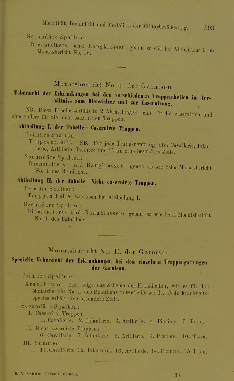 Socundäre Spalten: Monatsbericht No. I. der Garnison. Uebersicht ,1er Erkrankungen bei den verschiedene» Truppentheilen im Ver- hältnis zum Dienstalter und zur Casernirung. NB. Diese Tabelle zerfällt in 2 Abtheilungen: eine für die casernirten und eine andere für die nicht casernirten Truppen. Abteilung I. der Tabelle: Caseruirte Truppen. Primäre Spalten: Truppe ntheile. NB. Für jede Truppengattung, als.- Cavallerie, Infan- terie, Artillerie, Pioniere und Train eine besondere Zeile. Secundäre Spalten: Dienstalters- und Rangirlassen: genau so wie beim Monatsbericht JNo. 1 des Bataillons. Abtheiluug II. der Tabelle: Nicht caseruirte Truppen. Primäre Spalten: Truppentheile, wie oben bei Abtheilung I. Secundäre Spalten: Dienstalters- und Rangklassen: genau so wie beim Monatsbericht JNo. I. des Bataillons. Monatsbericht No. II. der Garnison. Spccicllc Uebersieht der Erkrankungen bei den einzelnen Truppengattungen der Garnison. Primäre Spalten: Krankheiten: Hier folgt das Schema der Krankheiten, wie es für den Monatsbericht No. I. des Bataillons mitgetheilt wurde. Jede Krankheits- species erhält eine besondere Zeile. Secundäre Spalten: I. Cascrnirte Truppen: 1. Cavallerie. 2. Infanterie. 3. Artillerie. 4. Pioniere. 5. Train. II. Nicht casernirte Truppen : 6. Cavallerie. 7. Infanterie. 8. Artillerie. 9. Pioniere. 10. Train. III. Summe: 1 1. Cavallerie. 12. Infanterie. 1 3. Artillerie. 14. Pioniere. 15. Train. R. Vlrchow, Octrunll. Mcdicin. 38