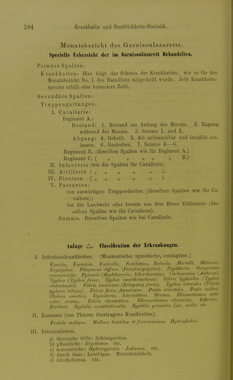 Monatsbericht des Garnisonlazaretts. Snccicllc Uebersicht der im Garnisonlazarett Behandelten. Primäre Spalten: Krankheiten: Iiier folgt das Schema der Krankheiten. wie es lux den Monatsbericht No. I. des Bataillons mitgetheilt wurde. Jede Krankheits- species erhält eine besondere Zeile. Secundäre Spalten: Truppengattungen: I. Cavallerie: Regiment A.: Bestand: 1. Bestand am Anfang des Monats. 2. Zugang während des Monats. 3. Summe 1. und 2. Abgang: 4. Geheilt. 5. Als unbrauchbar und invalide ent- lassen. 6. Gestorben. 7. Summe 4—6. Regiment B. (dieselben Spalten wie für Regiment A.) Regiment C. ( „ » » » » B-) IL Infanterie (wie die Spalten für Cavallerie). III. Artillerie ( „ » » » » )• IV. Pioniere ( „ „ „ „ „ )• V. Passanten: von auswärtigen Truppentheilen (dieselben Spalten wie für Ca- vallerie) ; bei der Landwehr oder bereits aus dem Heere Entlassene (die- selben Spalten wie für Cavallerie). Summe. Dieselben Spalten wie bei Cavallerie. Anläge A. Classification der Erkrankungen. I. Infectionskrankheiten. (Miasmatische, zymotische, contagiöse.) Variola. Variolois. Varicella. Scarlatina. Rubeola. Morbilli. Miliaria. Erysipelas. Phlegmone diffusa (Pseudoery sipelas). Diphtheria. Gangraena nosocomialis. Pyaemia (Sephthaemia, Ichorrhaemia). Carbunculus (Anthrax). Typhus {Typhus fever, Typhus exanthematicus). Febris typhoides (Typhus abdominalis). Bebris recurrens (Relapsing fever). Typhus icterodes (Febns typhosa biliosa). Febris flava Americana. Pestis orientalis. Pestis mdica. Cholera asiatica. Dysenteria. Intermittens. Struma. Rheumatistnus arti- culor. acutus. Febris rheumatica. Rheumatismus chronicus. Influenza. Beriberi. Syphilis constitutionalis. Syphilis primaria (tdc. molle) etc. II. Zoonosen (von Thieren übertragene Krankheiten). Pustula maligna. Malleus humidm et fareiminosus. Hydrophobia. III. Tntoxicationon. a) thierische Gifte: Schlangenbiss. b) pflanzliche: Ergotismus etc. c) mineralische: Hydrargyrosis. Jodismus. _ etc. d) durch Gase: Leuchtgas. Minenkrankheit. e) Alcoholisraus. etc.