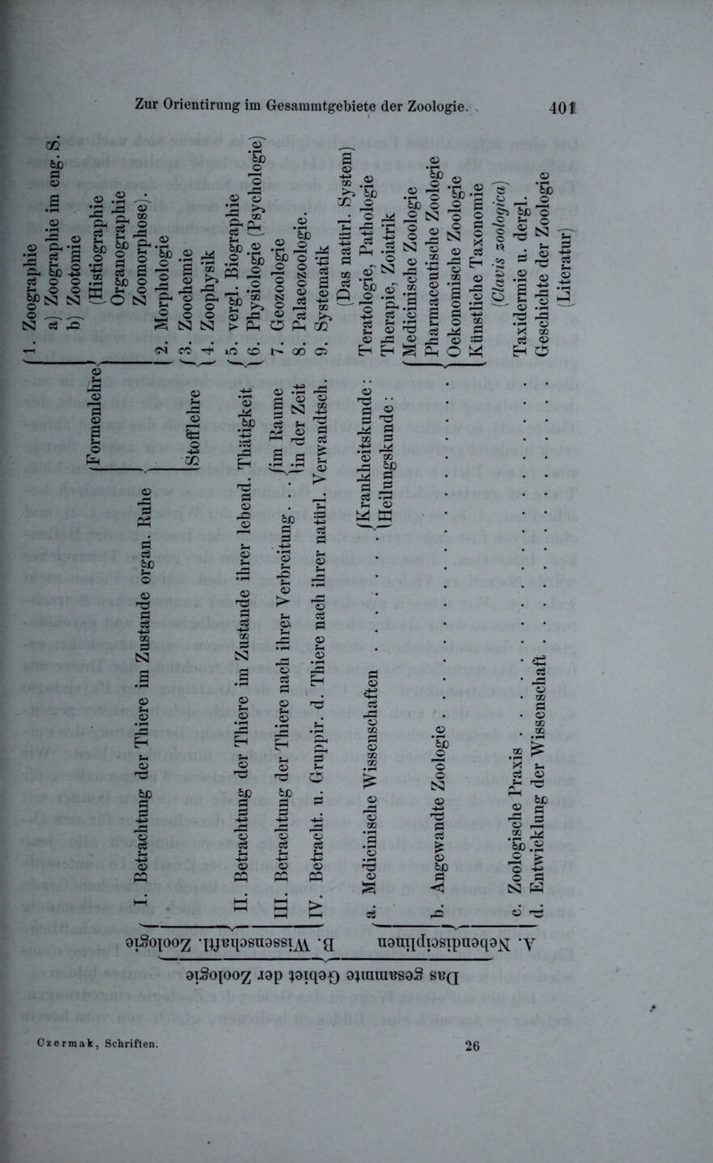 m a © © rfl 05 05 Ph *rH ’S fl 3 rfl fl Pi &ß -2 fl O O K O O g)S3 N o SJ fl rfl •fl 05 P ^ © ' A4 *' g - © Sß 05 r2 *fl 2 53 O csa & § 2 § ^ CSJ .1 r r .2 S> I K m o 05 *Sb O 'o 05 'S lö ^ g-Si £ .2 •§> £21 §*■&?. o g rfl N t> pq OU .3, j£r» Sß 05 05 ‘5b 05 q Sß 3 o o © § 2 © pfl rfl lC © 02 m © _ •& 2^2 rfl O 'S -P o r- d3 .fl cs: 'S o 9 N ,2 ^ 05 05 ® p .2 fl © © f .2 1 SP CS3 'o © SJ © © — rfl © ^fl © © CO Tt ifl CO t 00 © Sn rfl © 1—H ■+J *© rfl bD © .'S fl ® I N fl Sn Sfl © +-i :fl PP rg m rfl Eh .§ .2 © 5fl fl 5 SP © © TS fl fl +3 02 fl tS3 © tA Sß fl ^fl ,fl © © pq fl © rP © © rfl © -fl! fl fl SJ 2 © fl Sß fl fl •+^> rfl © fl S-l -4-2 © pq &ß ö fl *© Sn rfl © > © pn fl © rH .2 H © 6ß fl © fl -t-i © pq rfl © 02 tS fl © > © fl fl 05 © • i-r -fl H ts Sn o © pq .© ’Sb *© g © 2 S fl O B s Sn © fl rfl rfl © Pi o .2 2 © Tß _; © &ß © Sn O 2 N © fl © «s fl pfl © 02 fl © zn m © .2 ’© ^3 © &ß j© *© © CS3 © TS ö fl £ © &ß Ö <1 © TS J rfl © 02 © .2 ^ „ 6ß 2 'S r2 ® rfl © ’Sb p2 £ © ^ © fl N W 9i^0[002 •uj'Bqosuaesi^ g u9nipIiosipn9q9^ *y diSopoz .i9p ^9iq9f) 9pnim?S9S seq Czerraak, Schriften. 26