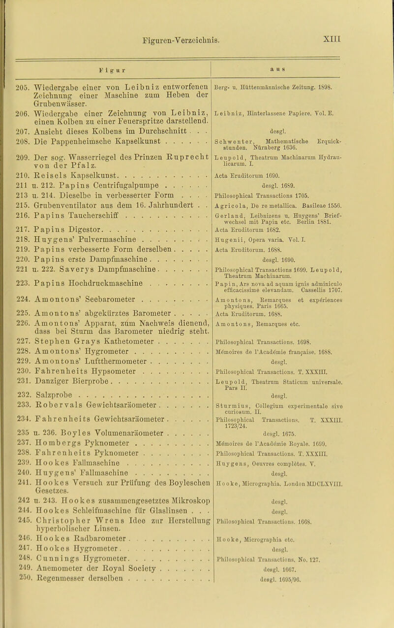 1'' i g u r 205. Wiedergabe einer von Leibniz entworfenen Zeichnung einer Maschine zum Heben der Grubenwiisser. 206. Wiedergabe einer Zeichnung von Leibniz, einen Kolben zu einer Feuerspritze darstellend. 207. Ansicht dieses Kolbens im Durchschnitt . . 208. Die Pappenheimsche Kapselkunst 209. Der sog. Wasserriegel des Prinzen Euprecht von der Pfalz. 210. Eeisels Kapselkunst 211 u. 212. Papins Centrifugalpumpe 213 u. 214. Dieselbe in verbesserter Form .... 215. Grubenventilator aus dem 16. Jalirhundert . . 216. Papins Taucherschiff 217. Papins Digestor 218. Huygens' Pulvermaschiue 219. Papins verbesserte Form derselben 220. Papins erste Dampfmaschine 221 u. 222. Saverys Dampfmaschine 223. Papins Hochdruckmaschine 224. Amontons' Seebarometer 225. Amontons' abgekürztes Barometer 226. Amontons' Apparat, zum Kachweis dienend, dass bei Sturm das Barometer niedrig steht. 227. Stephen Grays Kathetometer 228. Amontons' Hygrometer 229. Amontons' Luftthermometer 230. Fahrenheits Hypsometer 231. Danziger Bierprobe 232. Salzprobe 233. Robervals Gewichtsaräometer 234. Fahrenheits Gewichtsaräometer 235 u. 236. Boyles Volumenaräometer 237. Hombergs Pyknometer 238. Fahrenheits Pyknometer 23'J. Hookes Fallmaschine 240. Huygens' Fallmaschine 241. Hookes Versuch zur Prüfung des Boyleschen Gesetzes. 242 u. 243. Hookes zusammengesetztes Mikroskop 244. Hookes Schleifmaschine für Glaslinsen . . . 245. Christopher Wrens Idee zur Herstellung hyperbolischer Linsen. 246. Hookes Radbarometer 247. Hookes Hygrometer 248. Cunnings Hygrometer 249. Anemometer der Royal Society 250. Regenmesser derselben Berg- u. Hütteiimännisclie Zeitung. 1898. Leitniz, Hinterlassene Papiere. Vol. B. desgl. Schwenter, Matliematisclie Erquick- stunden. Nürnberg 1636. L e u p 01 d , Tlieatrum Machinaruin Hydrau- licarum. I. Acta Eruditorum 1G90. desgl. 16S9. Phüosopliical Transactions 1705. Agricola, De re metallica. Basileae 1556. Gerland, Leibnizens u. Huygens' Brief- wechsel mit Papiu etc. Berlin 1881. Acta Eruditorum 1682. Hugenii, Opera varia. Vol. I. Acta Eruditorum. 1688. desgl. 1690. Philosophical Transactions 1699. Leupold, Theatrum Machiuarum. Papin, Ars nova ad aquam ignis adminieulo efficacissime elevandam. Casseliis 1707. Amontons, Remarques et exp&iences physiques. Paris 1665. Acta Eruditorum. 1688. Amontons, Remarques etc. Philosophical Transactions. 1698. M^moires de l'Acadömie franyaise. 16SS. desgl. Philosophical Transactions. T. XXXIII. Leupold, Theatrum Staticum universale. Pars II. desgl. Sturmius, Collegium experimentale sivo curioBUm. II. Philosophical Transactions. T. XXXIII. 1723/24. desgl. 1675. M^moires de l'AcadiSmie Koyalo. 1099. Philosophical Transactions. T. XXXIII. Huygens, Oeuvres complötes. V. desgl. II 0 0 k 0, Micrographia. London MDCLXVIII. desgl. desgl. Philosophical Transactions. 1608. Hooko, Micrographia etc. desgl. Philosophical Transactions. No. 127. desgl. 1667. dosgl. 1605/00.