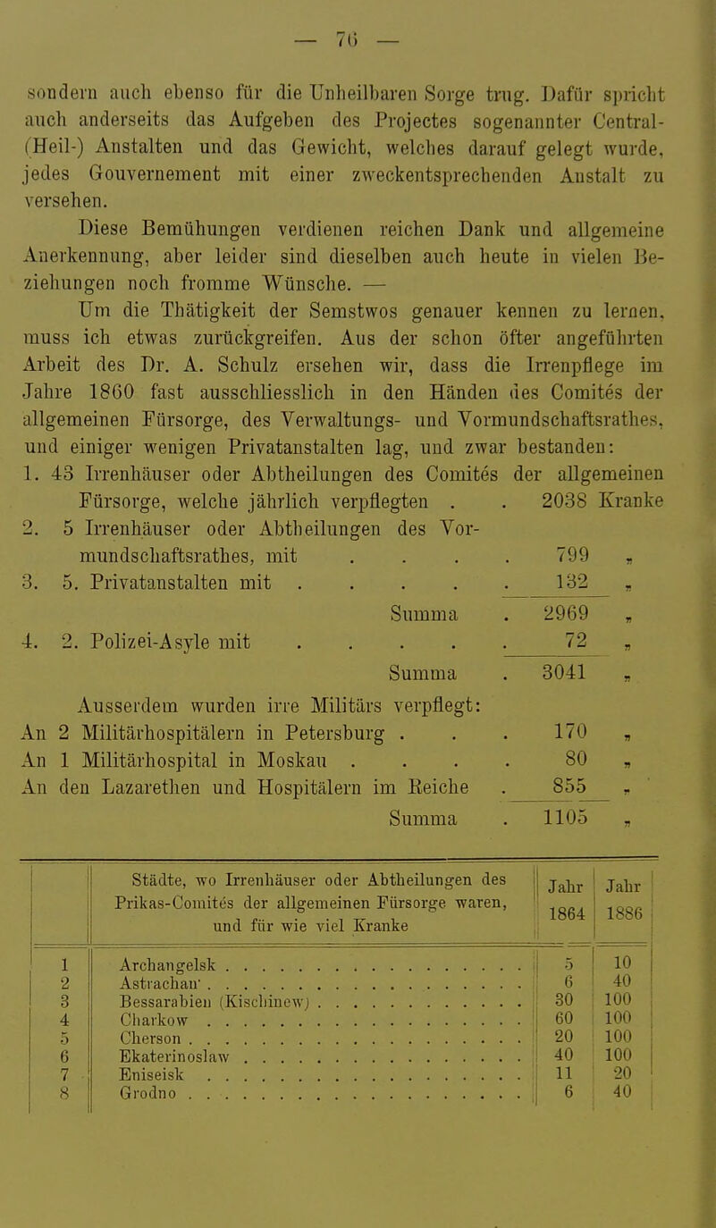 — 7(3 — sondern auch ebenso für die Unheilbaren Sorge trug. Dafür spricht auch anderseits das Aufgeben des Projectes sogenannter Central- (Heil-) Anstalten und das Gewicht, welches darauf gelegt wurde, jedes Gouvernement mit einer zweckentsprechenden Anstalt zu versehen. Diese Bemühungen verdienen reichen Dank und allgemeine Anerkennung, aber leider sind dieselben auch heute in vielen Be- ziehungen noch fromme Wünsche. — Um die Thätigkeit der Semstwos genauer kennen zu lernen, muss ich etwas zurückgreifen. Aus der schon öfter angeführten Arbeit des Dr. A. Schulz ersehen wir, dass die Irrenpflege im Jahre 1860 fast ausschliesslich in den Händen des Comites der allgemeinen Fürsorge, des Verwaltungs- und Vormundschaftsrathes, und einiger w^enigen Privatanstalten lag, und zwar bestanden: 1. 43 Irrenhäuser oder Abtheilungen des Comites der allgemeinen Fürsorge, welche jährlich verpflegten . 2. 5 Irrenhäuser oder Abtheilungen des Vor- mundschaftsrathes, mit 3. 5. Privatanstalten mit .... Summa 4. 2. Polizei-Asyle mit .... Summa Ausserdem wurden irre Militärs verpflegt: An 2 Militärhospitälern in Petersburg . An 1 Militärhospital in Moskau . An den Lazarethen und Hospitälern im Eeiche Summa 2038 Kranke 799 „ 182 2969 72 3041 170 80 855_ 1105 1 Städte, wo Irrenhäuser oder Abtheilungen des Prikas-Comites der allgemeinen Fürsorge waren, und für wie viel Kranke Jahr 1864 Jahr 1886 1 1 5 10 2 6 40 3 30 100 4 60 100 5 20 100 6 40 100 7 . 11 20 8 6 40 !