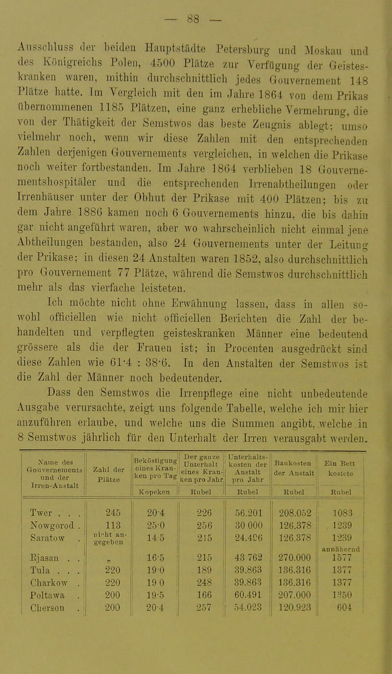 Ausschluss der beiden Hauptstädte Petersburg und Moskau und des Königreichs Polen, 4500 Plätze zur Verfügung der Geistes- kranken waren, mithin durchschnittlich jedes Gouvernement 148 Plätze hatte. Im Vergleich mit den im Jahre 1864 von dem Prikas übernommenen 1185 Plätzen, eine ganz erhebliche Vermehrung, die von der Thätigkeit der Semstwos das beste Zeugnis ablegt: umso vielmehr noch, wenn wir diese Zahlen mit den entsprechenden Zahlen derjenigen Gouvernements vergleichen, in welchen die Prikase noch weiter fortbestanden. Im Jahre 1864 verblieben 18 Gouverne- mentshospitäler und die entsprechenden Irrenabtheilungen oder Irrenhäuser unter der Obhut der Prikase mit 400 Plätzen; bis zu dem Jahre 1886 kamen noch 6 Gouvernements hinzu, die bis dahin gar nicht angeführt waren, aber wo wahrscheinlich nicht einmal jene Abtheilungen bestanden, also 24 Gouvernements unter der Leituno- der Prikase; in diesen 24 Anstalten waren 1852, also durchschnittlich pro Gouvernement 77 Plätze, während die Semstwos durchschnittlich mehr als das vierfache leisteten. Ich möchte nicht ohne Erwähnung lassen, dass in allen so- wohl officiellen wie nicht officiellen Berichten die Zahl der be- handelten und verpflegten geisteskranken Männer eine bedeutend grössere als die der Frauen ist; in Procenten ausgedrückt sind diese Zahlen wie 61-4 : 38-6. In den Anstalten der Semstnos ist die Zahl der Männer noch bedeutender. Dass den Semstwos die Irienpflege eine nicht unbedeutende Ausgabe verursachte, zeigt uns folgende Tabelle, welche ich mir hier anzuführen erlaube, und welche uns die Summen angibt, welche in 8 Semstwos jährlich für den Unterhalt der Irren verausgabt werden. Name des Gouvernements und der Irren-Anstalt Zahl der Plätze {Beköstigung eines Kran- ken pro Tag Der gauze Unterlialt eines Kran-| ken i>ro Jahr Unterhalts- kosten der ' Anstalt pro Jahr Baukosten der Anstalt Ein Bett kostete Kopeken Rubel Rubel Rubel Rubel Twer . . . 245 20-4 • 226 56.201 208.052 1083 Nowgorod . 113 i 25-0 256 30 000 126.378 1239 Savatow iii'-ht an- gegeben 14-5 215 24.4C6 126.378 1239 i 1 Ejasan . . , r i 16-5 ' 215 43 762 270.000 i annähernd 1577 Tula . . . 220 1 190 189 ' 39.863 1.36.31G • 1377 Charkow . 220 19 0 i 248 39.863 136.316 I 1377 Poltawa 200 19-5 ' 166 60.491 207.000 i rm 1 Clierson 200 20-4 257 ^ 54.023 120.923 i 604 i