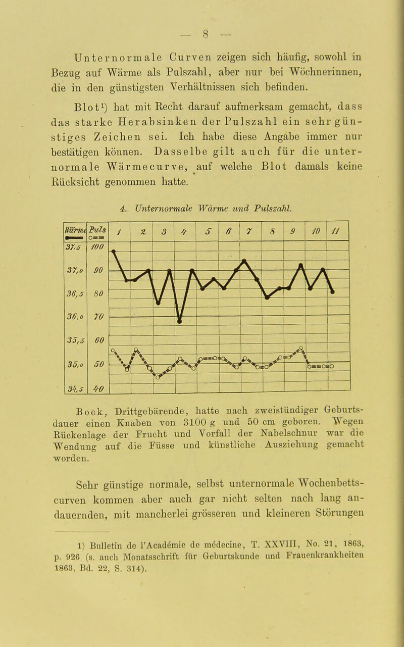 Unternormale Curven zeigen sich häufig, sowohl in Bezug auf Wärme als Pulszahl, aber nur bei Wöchnerinnen, die in den günstigsten Verhältnissen sich befinden. Blot1) hat mit Recht darauf aufmerksam gemacht, dass das starke Herabsinken der Pulszahl ein sehr gün- stiges Zeichen sei. Ich habe diese Angabe immer nur bestätigen können. Dasselbe gilt auch für die unter- normale Wärmecurve, auf welche Blot damals keine Rücksicht genommen hatte. 4. Unternormale Wärme und Pulszahl. JMrmi Puls 37,5 /00 37,o 90 3ß,5 80 36,o 70 35,s 60 35,o 50 34,5 Bock, Drittgebärende, hatte nach zweistündiger Geburts- dauer einen Knaben von 3100 g und 50 cm geboren. Wegen Eückenlage der Frücht und Vorfall der Nabelschnur war die Wendung auf die Füsse und künstliche Ausziehung gemacht worden. Sehr günstige normale, selbst unternormale Wochenbetts- curven kommen aber auch gar nicht selten nach lang an- dauernden, mit mancherlei grösseren und kleineren Störungen 1) Bulletin de l'Academie de medecine, T. XXVIII, No. 21, 1863. p. 926 (s. auch Monatsschrift für Geburtskunde und Frauenkrankheiten 1863, Bd. 22, S. 314).