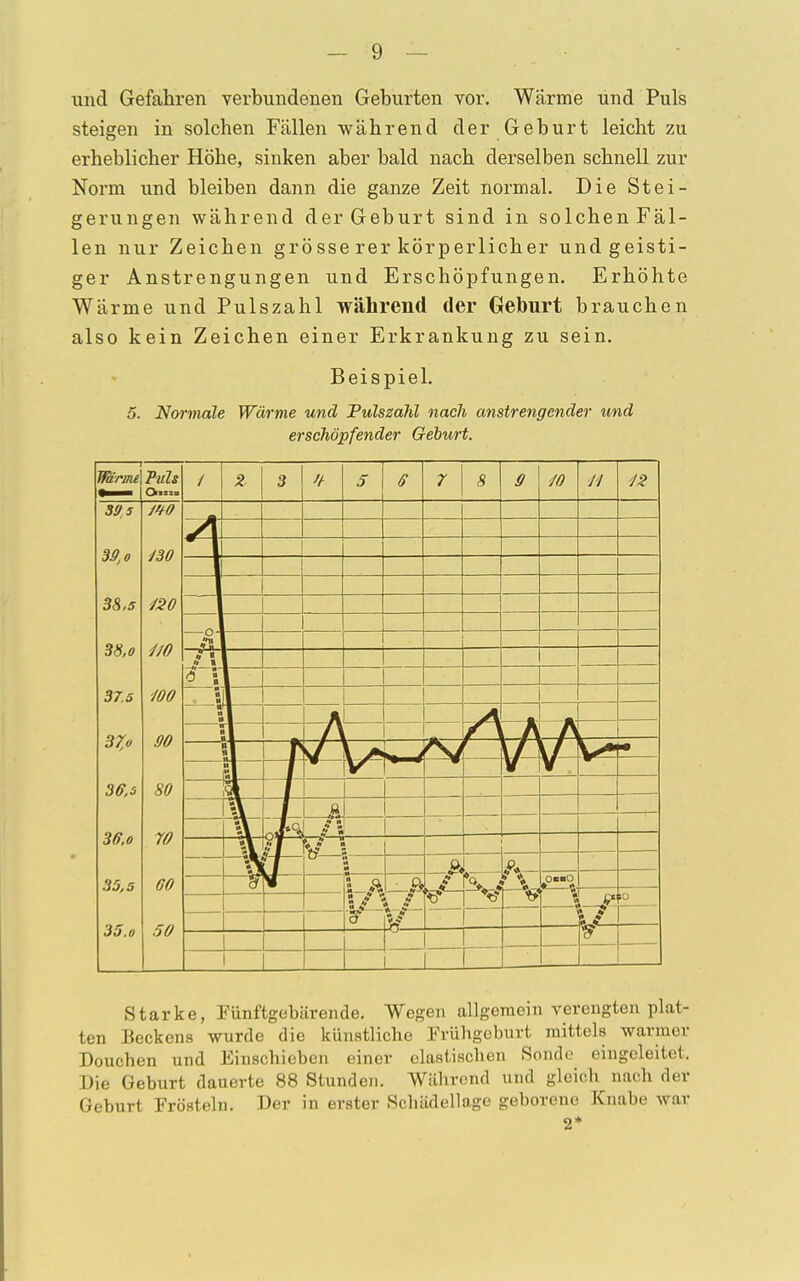 und Gefahren verbundenen Geburten vor. Wärme und Puls steigen in solchen Fällen während derGeburt leicht zu erheblicher Höhe, sinken aber bald nach derselben schnell zur Norm und bleiben dann die ganze Zeit normal. Die Stei- gerungen während derGeburt sind in solchen Fäl- len nur Zeichen grö sse rer körperlicher und geisti- ger Anstrengungen und Erschöpfungen. Erhöhte Wärme und Pulszahl während der Geburt brauchen also kein Zeichen einer Erkrankung zu sein. Beispiel. 5. Normale Wärme und Pulszahl nach anstrengender und erschöpfender Geburt. 1 Wirme Puls Önm / z 3 // 5 ff 7 8 9 40 ■11 42 3!) 5 /W 39,o 430 i 38,5 420 38,o 440 u-i '11 1 u * i» 1 <5 *• 37.5 ■wo i l ml - 37,o 90 r ' #V i\ 36,o 80 i\ A 3ß.o 70 /: i—*,—w V« 5 —-V n— u ■ M i 35,5 60 5 a ; s t— OcaO t/1 -v V _1 10 35.o 50 & *. -o— 1 Starke, Fünftgebärende. Wegen allgemein verengten plat- ten Beckens wurde die künstliche Frühgeburt mittels warmer Doucben und Einschieben einer elastischen Rondo eingeleitet. Die Geburt dauerte 88 Stunden. Wäbrend und gleich nach der Geburt Frösteln. Der in erster Scbädellage geborene Knabe war 2*