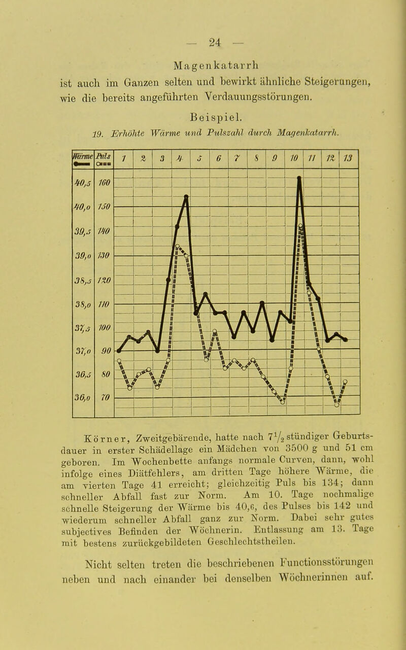 Magenkatarrh ist auch im Ganzen selten und bewirkt ähnliche Steigerungen, wie die bereits angeführten Verdauungsstörungen. Beispiel. 19. Erhöhte Wärme und Pulszahl durch Magenkatarrh. Körner, Zweitgebärende, hatte nach 7V2 stündiger Geburts- dauer in erster Schädellage ein Mädchen von 3500 g und 51 cm geboren. Im Wochenbette anfangs normale Curven, dann, wobl infolge eines Diätfehlers, am dritten Tage höhere Wärme, die am vierten Tage 41 erreicht; gleichzeitig Puls bis 134; dann schneller Abfall fast zur Norm. Am 10. Tage nochmalige schnelle Steigerung der Wärme bis 40,G, des Pulses bis 142 und wiederum schneller Abfall ganz zur Norm. Dabei sehr gutes subjectives Befinden der Wöchnerin. Entlassung am 13. Tage mit bestens zurückgebildeten Geschlechtstheilen. Nicht selten treten die beschriebenen Functionsstörungon neben und nach einander bei denselben Wöchnerinnen auf.