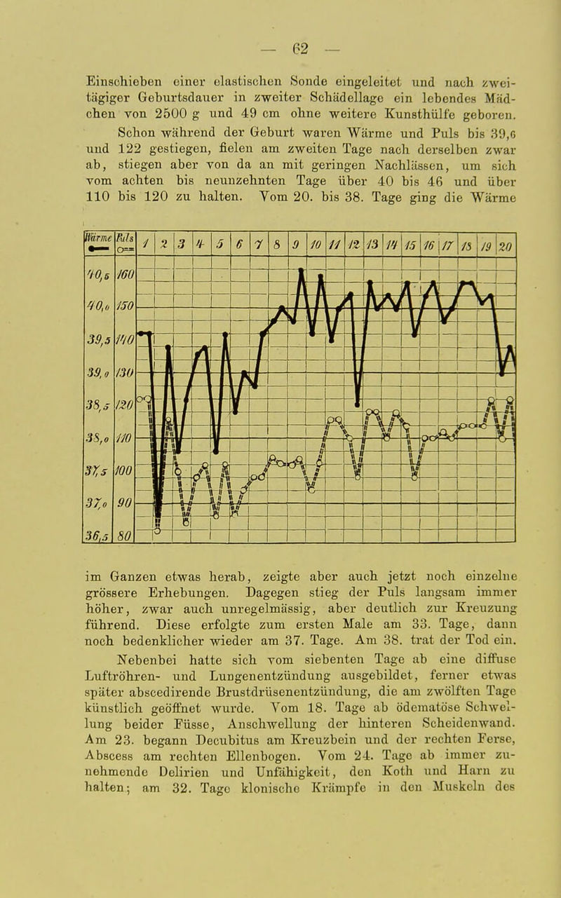 Einschieben einer elastischen Sonde eingeleitet und nach zwei- tägiger Geburtsdauer in zweiter Schädellagc ein lebendes Mäd- chen von 2500 g und 49 cm ohne weitere Kunsthülfe geboren. Schon während der Geburt waren Wärme und Puls bis 39,6 und 122 gestiegen, fielen am zweiten Tage nach derselben zwar ab, stiegen aber von da an mit geringen Nachlässen, um sich vom achten bis neunzehnten Tage über 40 bis 46 und über 110 bis 120 zu halten. Vom 20. bis 38. Tage ging die Wärme im Ganzen etwas herab, zeigte aber auch jetzt noch einzelne grössere Erhebungen. Dagegen stieg der Puls langsam immer höher, zwar auch unregelmässig, aber deutlich zur Kreuzung führend. Diese erfolgte zum ersten Male am 33. Tage, dann noch bedenklicher wieder am 37. Tage. Am 38. trat der Tod ein. Nebenbei hatte sich vom siebenten Tage ab eine diffuse Luftröhren- und Lungenentzündung ausgebildet, ferner etwas später abscedirende Brustdrüsenentzündung, die am zwölften Tage künstlich geöffnet wurde. Vom 18. Tage ab ödematöse Schwel- lung beider Eüsse, Anschwellung der hinteren Scheidenwand. Am 23. begann Decubitus am Kreuzbein und der rechten Ferse, Abscess am rechten Ellenbogen. Vom 24. Tage ab immer zu- nehmende Delirien und Unfähigkeit, den Koth und Harn zu halten; am 32. Tage klonische Krämpfe in den Muskeln des