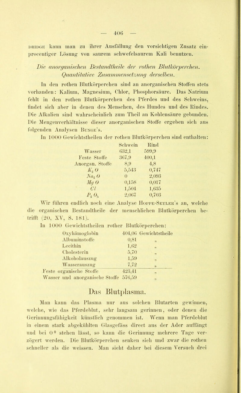 DRiDGE kann man zu ihrer Ansfälliing den vorsichtigen Zusatz ein- procentiger Lösung von saurem schwefelsaiirem Kali benutzen. Die anorganischen BestandtJieüe der rothen Blutkörperchen. Quantitative Zusammensetzung derselben. In den rothen Blutkörperchen sind an anorganischen Stoffen stets vorhanden: Kalium, Magnesium, Chlor, Phosphorsäure. Das Natrium fehlt in den rothen Blutkörperchen des Pferdes und des Schweins, tindet sich aber in denen des Menschen, des Hundes und des Rindes. Die Alkalien sind wahrscheinlich zum Theil an Kohlensäure gebunden. Die Mengenverhältnisse dieser anorganischen Stoffe ergeben sich aus folgenden Analysen Bunge’s. In 1000 Gewichtstheilen der rothen Blutkörperchen sind enthalten: Schwein Rind Wasser 632,1 599,9 Feste Stoffe 367,9 400,1 Anorgan. Stoffe 8,9 4,8 a; 0 5,543 0,747 Art-2 0 0 2,093 MgO 0,158 0,017 CI 1,504 1,635 P.O, 2,067 0,703 Wir führen endlich noch eine Analyse Hoppe-Seyler’s an, welche die organischen Bestandtlieile der menschlichen Blutkörperchen be- trifft (20, XV, S. 181). In 1000 Gewichtstlieilen rother Blutkörperchen: Oxyhämoglobin 404,06 Gewichtstheile Albuminstoffe 0,81 V Lecithin 1,62 Cholesterin 5,70 ?? Alkoholauszug 1,59 ?? Wasserauszug 7,72 Feste organische Stoffe 423,41 V Wasser und anorganische Stoffe 576,59 ,, Das Blutplasma. Man kann das Plasma nur aus solchen Blutarten gewinnen, welche, wie das Pferdeblut, sehr langsam gerinnen, oder denen die Gerinnungsfähigkeit künstlich genommen ist. Wenn man Pferdeblut in einem stark abgekühlten Glasgefäss direct aus der Ader auffängt und bei 0 ® stehen lässt, so kann die Gerinnung mehrere Tage ver- zögert werden. Die Blutkörperchen senken sich und zwar die rothen schneller als die weissen. Man sieht daher bei diesem Versuch drei