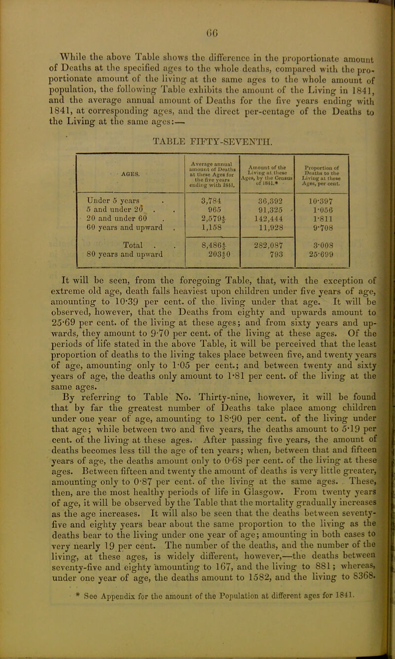 While the above Table shows the difference in the proportionate amount of Deaths at the specified ages to the whole deaths, compared with the pro- portionate amount of the living at the same ages to the whole amount of population, the following Table exhibits the amount of the Living in 1841, and the average annual amount of Deaths for the five years ending with 1841, at corresponding ages, and the direct per-centage of the Deaths to the Living at the same ages: — TABLE FIFTY-SEVENTH. AGKS. Average annual amount of Deaths at these Ages for the five years ending with 1811, Amount of the Living at these Ages, by the Census of 1811.* Proportion of Deaths to the Living at these Ages, per cent. Under 5 years 3,784 30,392 10-397 5 and under 2d 9G5 91,325 - 1-056 20 and under 00 2,579£ 142,444 1-811 60 years and upward 1,158 11,928 9-708 Total 8,486A 282,087 3-008 80 years and upward 203j0 793 25-099 It will be seen, from the foregoing Table, that, with the exception of extreme old age, death falls heaviest upon children under five years of age, amounting to 1039 per cent, of the living under that age. It will be observed, however, that the Deaths from eighty and upwards amount to 25-69 per cent, of the living at these ages; and from sixty years and up- wards, they amount to 9'YO per cent, of the living at these ages. Of the periods of life stated in the above Table, it will be perceived that the least proportion of deaths to the living takes place between five, and twenty years of age, amounting only to T05 per cent.; and between twenty and sixty years of age, the deaths only amount to T81 per cent, of the living at the same ages. By referring to Table No. Thirty-nine, however, it will be found that by far the greatest number of Deaths take place among children under one year of age, amounting to 18-90 per cent, of the living under that age; while between two and five years, the deaths amount to 5T9 per cent, of the living at these ages. After passing five years, the amount of deaths becomes less till the age of ten years; when, between that and fifteen years of age, the deaths amount only to 0'68 per cent, of the living at these ages. Between fifteen and twenty the amount of deaths is very little greater, amounting only to 087 per cent, of the living at the same ages. These, then, are the most healthy periods of life in Glasgow. From twenty years of age, it will be observed by the Table that the mortality gradually increases as the age increases. It will also be seen that the deaths between seventy- five and eighty years bear about the same proportion to the living as the deaths bear to the living under one year of age; amounting in both cases to very nearly 19 per cent. The number of the deaths, and the number of the living, at these ages, is widely different, however,—the deaths between seventy-five and eighty amounting to 167, and the living to 881; whereas, under one year of age, the deaths amount to 1582, and the living to 8368. * See Appendix for the amount of the Population at different ages for 1841.
