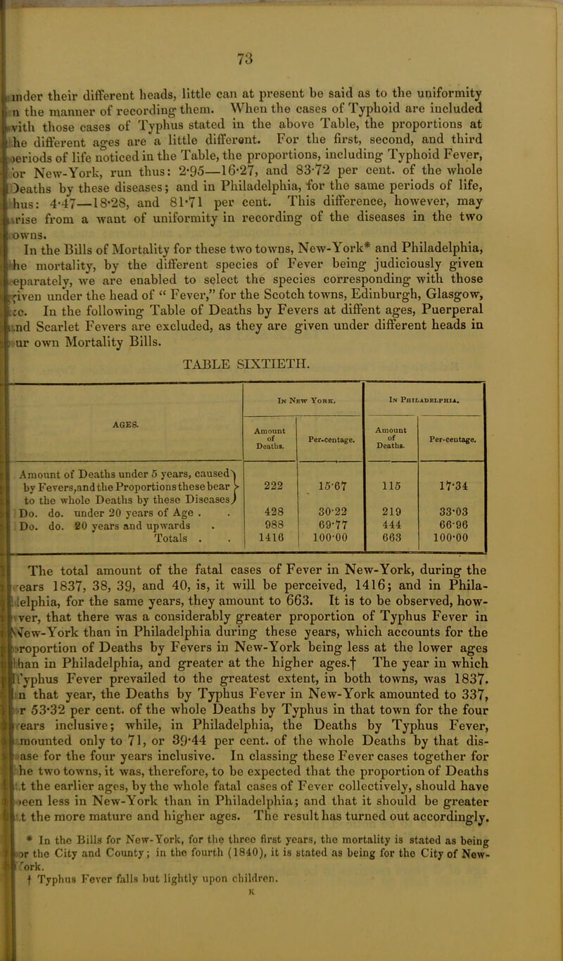 inder their different heads, little can at present he said as to the uniformity n the manner of recording them. When the cases of Typhoid are included vith those cases of Typhus stated in the above Table, the proportions at he different ages are a little different. For the first, second, and third >eriods of life noticed in the Table, the proportions, including Typhoid Fever, or New-York, run thus: 2-95—16-27, and 83*72 per cent, of the whole Deaths by these diseases; and in Philadelphia, for the same periods of life, hus: 4-47—18-28, and 81-71 per cent. This difference, however, may rise from a want of uniformity in recording of the diseases in the two owns. In the Bills of Mortality for these two towns, New-York* and Philadelphia, he mortality, by the different species of Fever being judiciously given separately, we are enabled to select the species corresponding with those 'iven under the head of “ Fever,” for the Scotch towns, Edinburgh, Glasgow, In the following Table of Deaths by Fevers at diffent ages, Puerperal .nd Scarlet Fevers are excluded, as they are given under different heads in ur own Mortality Bills. TABLE SIXTIETH. AGES. In New York. In Philadelphia. Amount of Deaths. Per-centage. Amount of Deaths. Per-ceutage. Amount of Deaths under 5 years, caused^ by Fevers,and the Proportions these bear > 222 15*67 115 17-34 to the whole Deaths by these Diseases/ Do. do. under 20 years of Age . 428 30-22 219 33-03 Do. do. 20 years and upwards 988 69-77 444 66-96 Totals . 1416 100-00 663 100-00 The total amount of the fatal cases of Fever in New-York, during the ears 1837, 38, 39, and 40, is, it will be perceived, 1416; and in Phila- lelphia, for the same years, they amount to 663. It is to be observed, how- ver, that there was a considerably greater proportion of Typhus Fever in •lew-York than in Philadelphia during these years, which accounts for the ■roportion of Deaths by Fevers in New-York being less at the lower ages '•ban in Philadelphia, and greater at the higher ages.f The year in which Typhus Fever prevailed to the greatest extent, in both towns, was 1837. n that year, the Deaths by Typhus Fever in New-York amounted to 337, r 53*32 per cent, of the whole Deaths by Typhus in that town for the four ears inclusive; while, in Philadelphia, the Deaths by Typhus Fever, .mounted only to 71, or 39*44 per cent, of the whole Deaths by that dis- ase for the four years inclusive. In classing these Fever cases together for he two towns, it was, therefore, to be expected that the proportion of Deaths t the earlier ages, by the whole fatal cases of Fever collectively, should have »een less in New-York than in Philadelphia; and that it should be greater t the more mature and higher ages. The result has turned out accordingly. * In the Bills for New-York, for the three first years, the mortality is stated as being >r the City and County; in the fourth (1840), it is stated as being for the City of New- ark. f Typhus Fever falls hut lightly upon children.