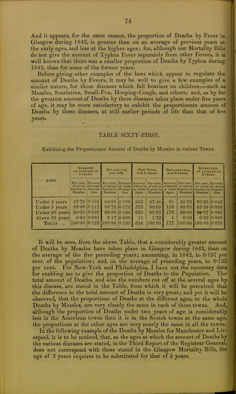 And it appears, for the same reason, the proportion of Deaths by Fever in Glasgow during 1 842, is greater than on an average of previous years at the early ages, and less at the higher ages; for, although our Mortality Bills do not give the amount of Typhus Fever separately from other Fevers, it is well known that there was a smaller proportion of Deaths by Typhus during 1842, than for some of the former years. Before giving other examples of the laws which appear to regulate the amount of Deaths by Fevers, it may be well to give a few examples of a similar nature, for those diseases which fall heaviest on children,—such as Measles, Scarlatina, Small-Pox, Hooping-Cough, and others; and, as by far the greatest amount of Deaths by these diseases takes place under five years of age, it may be more satisfactory to exhibit the proportionate amount of Deaths by these diseases, at still earlier periods of life than that of five years. TABLE SIXTY-FIRST, Exhibiting the Proportionate Amount of Deaths by Measles in various Towns. AGES. Glasgow, ON AVERAOE OF 5 YEARS. Glasgow, for 1842. New York, FOR 4 YEARS. Philadelphia, FOR 4 YEARS. Edinburgh. ON AVERAGE OF 3 YEARS. Per cent, of whole Deaths by Measles. Per cent, of mean Popula- tion. Per cent, of whole Deaths by Measles. Percent, of mean Popula- tion. Amount of Deaths at these Ages. Per cent, of whole Deaths by Measles. Amount of Deaths at these Ages. Per cent, of whole Deaths by Measles. Per cent, of whole Deaths by Measles. Percent of mean Popula- tion. Under 2 years 52-16 0-104 54-65 0-106 302 47'48 81 45-76 60-25 0-045 Under 5 years 88-08 01 IT 88-75 0-173 573 90-09 159 89-83 92-30 0-069 Under 20 years 99-35 0-197 99-82 0-194 625 98-27 176 99-43 99-67 0-065 Above 20 years 0-64 0-001 0-17 o-ooo 11 1-72 1 0-56 0-32 o-ooo Totals . 100-00 0-122 100-00 0-195 636 100-00 177 100-00 100-00 0-075 It will be seen, from the above Table, that a considerably greater amount of Deaths by Measles have taken place in Glasgow during 1842, than on the average of the five preceding years; amounting, in 1842, to 0197 per cent, of the population; and, on the average of preceding years, to 0T22 per cent. For New-York and Philadelphia, I have not the necessary data for enabling me to give the proportion of Deaths to the Population. The total amount of Deaths, and also the numbers cut off at the several ages by this disease, are stated in the Table, from which it will be perceived that the difference in the total amount of Deaths is very great; and yet it will be observed, that the proportions of Deaths at the different ages, to the whole Deaths by Measles, are very closely the same in each of these towns. And, although the proportion of Deaths under two years of age is considerably less in the American towns than it is in the Scotch towns at the same age, the proportions at the other ages are very nearly the same in all the towns. In the following example of the Deaths by Measles for Manchester and Liv- erpool, it is to be noticed, that, as the ages at which the amount of Deaths by the various diseases are stated, in the Third Report of the Registrar General, does not correspond with those stated in the Glasgow Mortality Bills, the age of 3 years requires to be substituted for that of 2 years.