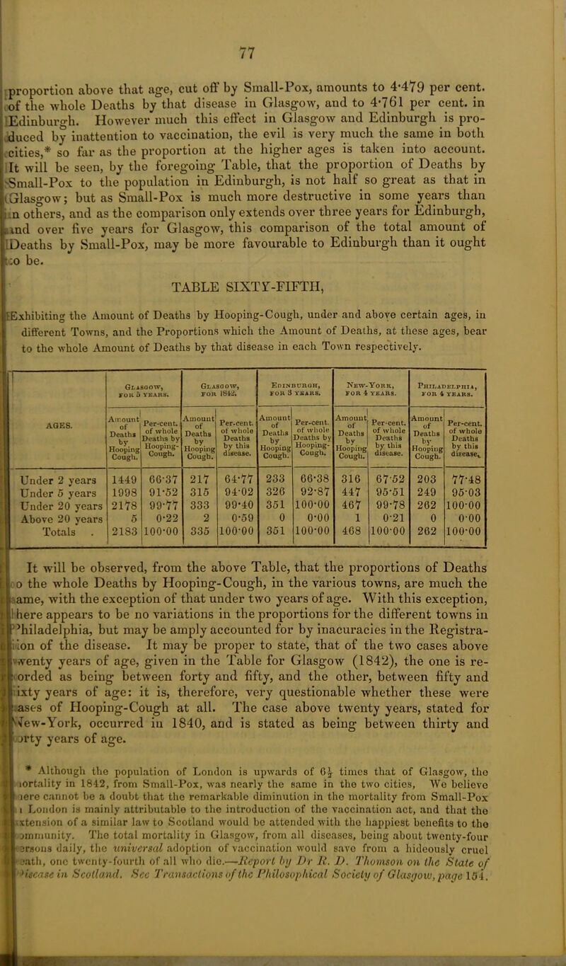 proportion above that age, cut off by Small-Pox, amounts to 4*479 per cent, of the whole Deaths by that disease in Glasgow, and to 4*761 per cent, in ; 'Edinburgh. However much this effect in Glasgow and Edinburgh is pro- duced by inattention to vaccination, the evil is very much the same in both cities,* so far as the proportion at the higher ages is taken into account. It will be seen, by the foregoing Table, that the proportion of Deaths by Small-Pox to the population in Edinburgh, is not half so great as that in iGlasgow; but as Small-Pox is much more destructive in some years than : n others, and as the comparison only extends over three years for Edinburgh, Bind over five years for Glasgow, this comparison of the total amount ot 1 Deaths by Small-Pox, may be more favourable to Edinburgh than it ought :o be. TABLE SIXTY-FIFTH, ^Exhibiting the Amount of Deaths by Hooping-Cough, under and above certain ages, in different Towns, and the Proportions which the Amount of Deaths, at these ages, bear to the whole Amount of Deaths by that disease in each Town respectively. 1 AGES. Glasoow, fOK 5 YEARS. Glasgow, foh 184-2. Edinburgh, FOR 3 YEARS. New-York, FOR 4 YEARS. Philadelphia, FOR 4 YEARS. Amount of Deaths by Hooping Cough. Per-cent, of whole Deaths by Hooping- Cough. Amount of Deaths by Hooping Cough. Per-cent, of whole Deaths by this disease. Amount of Deaths by Hooping Cough. Per-cent, of whole Deaths by Hooping- Cough. Amount of Deaths by Hooping Cough. Per-cent, of whole Deaths by this disease. Amount of Deaths by Hooping Cough. Per-cent, of whole Deaths by this disease,. Under 2 years 1449 66*37 217 64*77 233 66-38 316 67'52 203 77-48 Under 5 years 1998 91*52 315 94-02 326 92-87 447 95-51 249 95-03 Under 20 years 2178 99-77 333 99*40 351 100-00 467 99-78 202 100-00 Above 20 years 5 0-22 2 0*59 0 o-oo 1 0-21 0 o-oo Totals 2183 100-00 335 100-00 351 100-00 468 100-00 262 100-00 It will be observed, from the above Table, that the proportions of Deaths o the whole Deaths by Hooping-Cough, in the various towns, are much the : ame, with the exception of that under two years of age. With this exception, 1 here appears to be no variations in the proportions for the different towns in I Philadelphia, but may be amply accounted for by inacuracies in the Registra- tion of the disease. It may be proper to state, that of the two cases above twenty years of age, given in the Table for Glasgow (1842), the one is re- orded as being between forty and fifty, and the other, between fifty and ixty years of age: it is, therefore, very questionable whether these were ases of Hooping-Cough at all. The case above twenty years, stated for Wew-York, occurred in 1840, and is stated as being between thirty and I jrty years of age. * Although the population of London is upwards of times that of Glasgow, the lOrtality in 1842, from Small-Pox, was nearly the same in the two cities, We believe lere cannot be a doubt that the remarkable diminution in the mortality from Small-Pox i London is mainly attributable to the introduction of the vaccination act, and that the ■ xtension of a similar law to Scotland would be attended with the happiest benefits to the immunity. The total mortality in Glasgow, from all diseases, being about twenty-four versons daily, the universal adoption of vaccination would save from a hideously cruel • eath, one twenty-fourth of all who die.—Report by Dr R. D. Thomson on the State of disease in Scotland. Sec Transactions of the Philosophical Society of Glasyow, page 15-i.