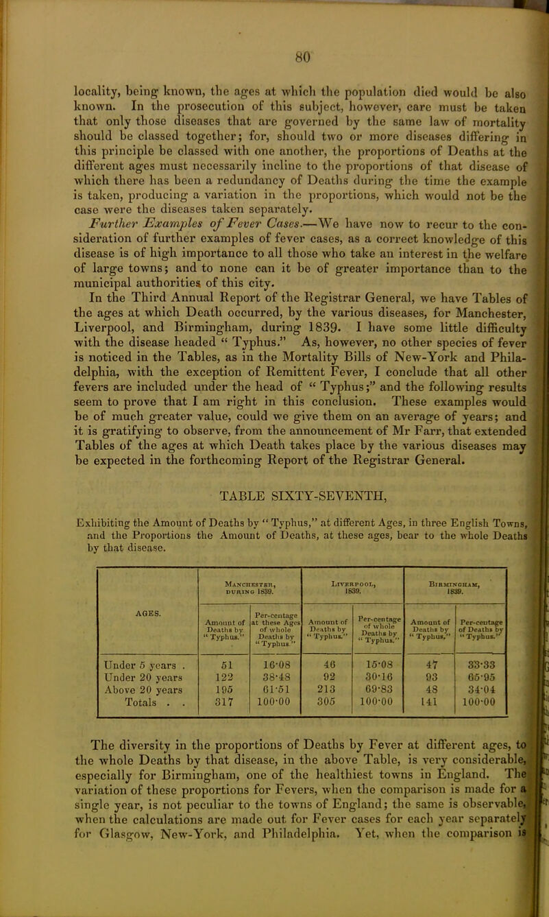 locality, being known, the ages at which the population died would be also known. In the prosecution of this subject, however, care must be taken that only those diseases that are governed by the same law of mortality should be classed together; for, should two or more diseases differing in this principle be classed with one another, the proportions of Deaths at the different ages must necessarily incline to the proportions of that disease of which there has been a redundancy of Deaths during the time the example is taken, producing a variation in the proportions, which would not be the case Avere the diseases taken separately. Further Examples of Fever Cases.—We have noAv to recur to the con- sideration of further examples of fever cases, as a correct knowledge of this disease is of high importance to all those who take an intei’est in the welfare of large towns; and to none can it be of greater importance than to the municipal authorities of this city. In the Third Annual Report of the Registrar General, we have Tables of the ages at which Death occurred, by the various diseases, for Manchester, Liverpool, and Birmingham, during 1839* I have some little difficulty Avith the disease headed “ Typhus.” As, however, no other species of fever is noticed in the Tables, as in the Mortality Bills of New-York and Phila- delphia, with the exception of Remittent Fever, I conclude that all other fevers are included under the head of “ Typhus;” and the following results seem to prove that I am right in this conclusion. These examples would be of much greater value, could we give them on an average of years; and it is gratifying to observe, from the announcement of Mr Farr, that extended Tables of the ages at which Death takes place by the various diseases may be expected in the forthcoming Report of the Registrar General. TABLE SIXTY-SEVENTH, Exhibiting the Amount of Deaths by “ Typhus,” at different Ages, in three English Towns, and the Proportions the Amount of Deaths, at these ages, bear to the whole Deaths by that disease. AGES. Manchester, during 1639. Liverpool, 1839. Birmingham, 1839. Amount of Deaths by “ Typhus.” Per-centage at these Ages of whole Deaths by “ Typhus.” Amount of Deaths by “ Typhus.” Per-centage of whole Deaths by “ Typhus.” Amount of Deaths by “ Typhus.” Per-ceutage of Deaths by “ Typhus.” Under 5 years . 51 16-08 46 15-08 47 33-33 Under 20 years 122 38-48 92 30-16 93 65-95 Abo\re 20 years 195 61-51 213 69-83 48 34-04 Totals . . 317 100-00 305 100-00 141 100-00 The diversity in the proportions of Deaths by FeArer at different ages, to . the Avhole Deaths by that disease, in the above Table, is very considerable, especially for Birmingham, one of the healthiest towns in England. The variation of these proportions for Fevers, Avhen the comparison is made for a single year, is not peculiar to the towns of England; the same is observable, Avhen the calculations are made out for Fever cases for each year separately for Glasgow, New-York, and Philadelphia. Yet, when the comparison is