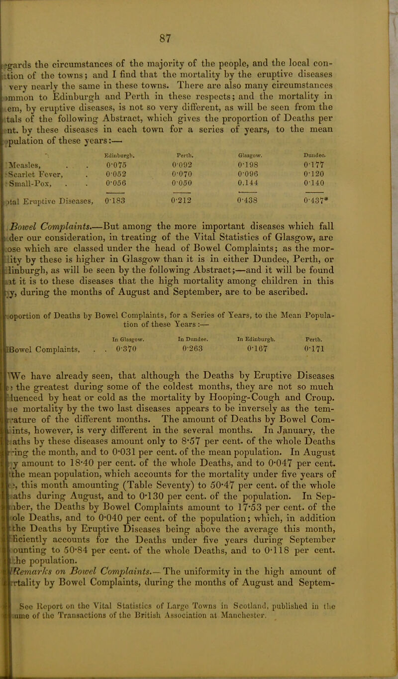 >gards the circumstances of the majority of the people, and the local con- .tion of the towns; and I find that the mortality by the eruptive diseases very nearly the same in these towns. There are also many circumstances immon to Edinburgh and Perth in these respects; and the mortality in em, by eruptive diseases, is not so very different, as will be seen from the tals of the following Abstract, which gives the proportion of Deaths per nt. by these diseases in each town for a series of years, to the mean filiation of these years:— Edinburgh. Perth. Glasgow. Dundee. Measles, 0-075 0-092 0-198 0-177 -Scarlet Fever, 0'052 0-070 0-090 0-120 Small-Pox, 0-050 0-050 0.144 0-140 >tal Eruptive Diseases, 0-183 0-212 0-438 0-437* Bowel Complaints.—But among the more important diseases which fall der our consideration, in treating of the Vital Statistics of Glasgow, are Lose which are classed under the head of Bowel Complaints; as the mor- ; lity by these is higher in Glasgow than it is in either Dundee, Perth, or dinburgh, as will be seen by the following Abstract;—and it will be found .at it is to these diseases that the high mortality among children in this ; y, during the months of August and September, are to be ascribed. oportion of Deaths by Bowel Complaints, for a Series of Tears, to the Mean Popula- tion of these Years :— In Glasgow. In Dundee. In Edinburgh. Perth. lBowel Complaints, . . 0’370 0'263 01G7 0-171 AVe have already seen, that although the Deaths by Eruptive Diseases bi the greatest during some of the coldest months, they are not so much Tuenced by heat or cold as the mortality by Hooping-Cough and Croup. ie mortality by the two last diseases appears to be inversely as the tem- • -attire of the different months. The amount of Deaths by Bowel Com- , ints, however, is very different in the several months. In January, the . aths by these diseases amount only to 8*57 per cent, of the whole Deaths rung the month, and to 0*031 per cent, of the mean population. In August y amount to 18*40 per cent, of the whole Deaths, and to 0*047 per cent, the mean population, which accounts for the mortality under five years of i, this month amounting (Table Seventy) to 50*47 per cent, of the whole aths during August, and to 0*130 per cent, of the population. In Sep- lber, the Deaths by Bowel Complaints amount to 17*53 per cent, of the ole Deaths, and to 0*040 per cent, of the population; which, in addition ■ the Deaths by Eruptive Diseases being above the average this month, ficiently accounts for the Deaths under five years during September ounting to 50*84 per cent, of the whole Deaths, and to 0*118 per cent. :he population. Remarks on Bowel Complaints.— The uniformity in the high amount of rtality by Bowel Complaints, during the months of August and Septem- Scc Report on the Vital Statistics of Large Towns in Scotland, published in the ume of the Transactions of the British Association at Manchester.