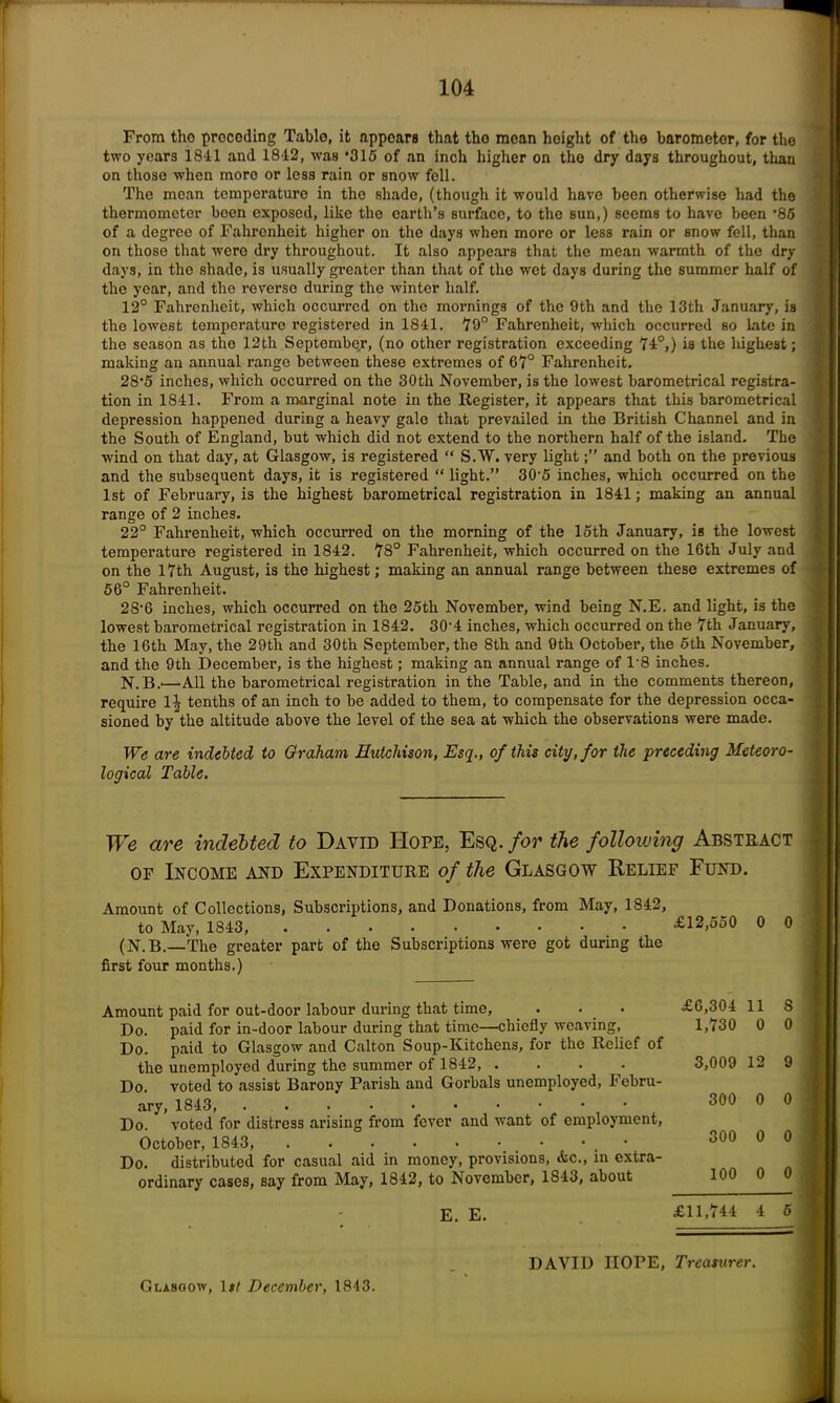From tho proceding Tablo, it appears that tho mean height of the barometor, for the two years 1811 and 1812, was *315 of an inch higher on the dry days throughout, than on those when more or less rain or snow fell. The mean temperature in the shade, (though it would have been otherwise had the thermometer been exposed, like the earth’s surface, to the sun,) seems to have been ’85 of a degree of Fahrenheit higher on the days when more or less rain or snow fell, than on those that were dry throughout. It also appears that the mean warmth of the dry days, in tho shade, is usually greater than that of the wet days during the summer half of the year, and the reverse during the winter half. 12° Fahrenheit, which occurred on the mornings of the 9th and the 13th January, is the lowest temperature registered in 1811. 79° Fahrenheit, which occurred so late in the season as the 12th September, (no other registration exceeding 71°,) is the highest; making an annual range between these extremes of 67° Fahrenheit. 28‘5 inches, which occurred on the 30th November, is the lowest barometrical registra- tion in 1811. From a marginal note in the Register, it appears that this barometrical depression happened during a heavy gale that prevailed in the British Channel and in the South of England, but which did not extend to the northern half of the island. The wind on that day, at Glasgow, is registered “ S.W. very lightand both on the previous and the subsequent days, it is registered “ light.” 30-5 inches, which occurred on the 1st of February, is the highest barometrical registration in 1811; making an annual range of 2 inches. 22° Fahrenheit, which occurred on the morning of the 15th January, is the lowest temperature registered in 1812. 78° Fahrenheit, which occurred on the 16th July and on the 17th August, is the highest; making an annual range between these extremes of 56° Fahrenheit. 28'6 inches, which occurred on the 25th November, wind being N.E. and light, is the lowest barometrical registration in 1812. 30'1 inches, which occurred on the 7th January, the 16th May, the 29th and 30th September, the 8th and 9th October, the 5th November, and the 9th December, is the highest; making an annual range of 1'8 inches. N.B.'—'All the barometrical registration in the Table, and in the comments thereon, require 1| tenths of an inch to be added to them, to compensate for the depression occa- sioned bythe altitude above the level of the sea at which the observations were made. We are indebted to Graham Hutchison, Esq., of this city, for the preceding Meteoro- logical Table. We are indebted to David Hope, Esq. for the following Abstract of Income and Expenditure of the Glasgow Relief Fund. Amount of Collections, Subscriptions, and Donations, from May, 1812, to May, 1813, ......... (N.B.—The greater part of the Subscriptions were got during the first four months.) Amount paid for out-door labour during that time, . • Do. paid for in-door labour during that time—chiefly weaving, Do. paid to Glasgow and Calton Soup-Kitchens, for the Relief of the unemployed during the summer of 1812, .... Do. voted to assist Barony Parish and Gorbals unemployed, Febru- ary, 1813, .....••••• Do. voted for distress arising from fever and want of employment, October, 1813, , Do. distributed for casual aid in money, provisions, Ac., in extra- ordinary cases, say from May, 1812, to November, 1813, about E. E. £12,550 0 0 £6,301 11 S 1,730 0 0 3,009 12 9 300 0 0 300 0 0 100 0 0 £11,711 1 5 Glasgow, 1*/ December, 1843. DAVID HOPE, Treasurer.