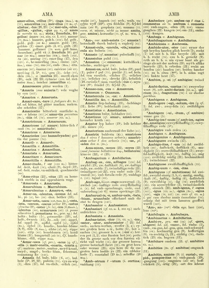 amer-ellus, -rillus (5*^), -inga (Hen.), -a (77), amorellus («4), mer-illus (77 &c. cf. alietus), -lus (20, 23) (X mer-ula, -ulus, -gillus, -gulus, -gus ci<i. v., cf. ames la merola Gi. m.; strix, fraudula, fri= gellus) amare (8i, sim. Of. 1, 253). ammer (77, Hen.), hamere, golt-h. (102). AfZ. golt-, gold-, goll- (66 &c.) ammer. gold- (18), golden- (7) -emer. golt- (3, 67), gult- (21) ^lammer. gollamer (70. wett. goll-hans, -henschen). gold va {i. fraudula 16). gol mar (69 Mrg.). amer-inc (bm.), -inch (102), -tz (48). amring (77). emer-lmg (17), -lyn (125). e-, lie-mmerling (Hen.), emme- (64^, Hen.), eme- (76), em-(93), emb- (Hen.) -ritz. emerza (87). emerze (95). enivicze {sic 45). merl-ing (1, 5^, 7.5), -gen f5), -iche (77), -ikin (Ob.), -e (merlus 23). sraerli-cken (20), -nek (22, 23). rytmese (i09. hd. riet= meise Nmn.). taticher (amarillus 4). Amareseere pitter werden (1). *Amaria [aus auiaria?) vele weghe by eyn (i47). *Aniariea v. Amarusta. Amari-eare, -tare {i.fatigare &c. Br.) hd. nd. bitter, hd. pitter machen, maken. abe scheiden (17). Amarieatio bitterlieit suntliche - n, var. -s lebens (65) X amar-tia peccatum (Br.), -itia id. (76), aniaror (Gi. m.). *Amarieinum v. Amaraciun. Amaricose {cf. amare) bitter-lich t -nil 15 (76. X amaritudo). *Amarieus v. Amaracus. *Amariedes {cms hamadryades) got= tin der paumc (74). Amaril- v. Amarel-. *Amarilla v. Amantilla. Amarina v. Amarellum, *Amarista v. Amarusta. Amaritare v. Amarieare. Amaritilla v. Amantilla. Amar-itudo, t -or (no &c.) bitter- Ad. -keit, -kait (76), -cheit (9), -heyd (19), nd. -heit. reulie, vn-miltikeit, -gesclimeche (88). *Ama-ritu3 (22), -eius (23) en heme= lick stedde in ene oppenbaren wege. *Amarosta v. Amarusta. Amarubivim i\ Marrubium. *Amarulentus v. Amaru-s, -sta. Amar-us, -ulentus, -ieosus hd. nd. bi-, pi- (4), be- (99) -tter. betlier (13). Amar-usta, -usea (149, Sum. &c.), -osta, -ista, -uscum, -useus {arbor 19), -ustus {fructu.i 19), -uster {fr. 74), -iea (v.Hamb.), -ulentus (89), armarusca (85) {i. poma siluestria 3, pomatiana Br., gew. sg.) hd. holtz-, hultz- (5), getwerche- (19), nd. holt-, dwarcli- (11), do..rch- (89) -appel, hd. -appil (8), -apfifel, -opfel (4), -epfel (BrA -ephel (3). hundis-, hundes-blmne (8, 9), -tiUe (8, Sum.), -ribbe (47, 96), -rijipe (149), -crip (85). honsblomen (97). honlJ blume (17). hungertull {sic 76). Cf. hunds- blume, -dill, -rijjpe Nmn. *Amar-usea {cf. pre), -acus {q. cf.), -ella {i. matr-onella, -onaria, -iearia q. cf.) matron-, meter-, mutter-, meyd-kraut, meyd-, magd-, bocks-blum, feberraut, sonnenaug &c (i43). Amasia hd. bule, bule (6, 67), bul. bole (5'', 18, 22). pulerin (75). eyn zu-wip (5), -(lirn (17). hd. vn-elich, -erlich (68), -recht (67), hupsch (93) wyb, weib. vn= echte wyff (22b). eyn fridelin (9). frydel nine {sic 8). gespuntz (48). mumme (77. veryn. St. minne, nicht = mume amita, gew. amiea). kornuthe (77. cf. Br. wtb. 1, 854). *Am-, var. amb-asiata (x amasia!) botschafft durch bulerij o. cuplerij (65). *Amasi-cula, -uncula, -ola,j amater= eula ain bulerin (76). *Amasio {cf. amasius) pulschafft (75). *Amasiolus jjulel (75). *Amasion (X omasum) kuttelfleck; schelm-, sucht-iger (74). Amasi-us, -o hd. bule, bolen (18), puel (1), puler t pul (75), puelar (1). nd,. bole. hd. eyn vn-elich, -elicher (7), -eeliclier (76), -erliclier (68), -drecht (21), hebelich (18. curialis?) man. vnerlich (-ius 4). myn= ner (8b). friedel (9). frydil (8). *Amaso-nes, -res v. Amazones. * Amasum v. Omasum. *Amatercula {m. -us) v. Amasieula. *Amatilla &c. v. Amantilla. Amatio liep-habung (19), -heb binge (llj. liebe (8b). holdschatft (126). *Amatistus v. Amethistus. *Amatiuus buler, liebhaber (65). *Amatiuus {cf. amar-, aman-aeus) lavender kruth (48). Amator lyp haber (19). leib hebber (14). minre (99). Amatorium zaubernuB der liebe (65). Amatrix bnhlerin (Ki.). amatriees dea I vires t humor es arbor is; amadri- ates arbcrr t dea arboris (76); -as, 2)1. -ades dea, a. (Br.). A ma-zones, -sones (23), -sores (22) ■{sunt foendne bellatrices Pap., bellatores) kiue-i-e (22), -r (23). *A2nbagarium v. Ambifarius, Ambag-es, -ies, adbages (i36) hd. zwyfel (19), zw.-haftikeit (6), zw.-haftige rede, zw.-redde (7). twiuelaftige rede (23). twiueligere {sic 22). eyn vmbe rede (18). vmred (88). vmb furnde rede (8). vmbiuge r. (13). tujuel (99). Amb-ago, fris-sm-rago sczweyuel- (3), zwibel- (48) -haiftige rede, zweyffelheftig r. (4). hd. vmb - sprechuuge, -rede, -red. vnbereduug(sic 6). vmme sprekinge (23). Ambarual-is, -e, ambur-uale, -bale, -bium, aruanbale ofFerhand umb die Stat to dragen (147). *Ambasator v. Ambasiator. *Ambasiari {cf. Gi. m. 1, 202 sq.) sach= auCrichten (74). Ambasiata v. Amasiata. Ambas-iator, -itor (75, Gi. ra.), -ior, -sator, -ator, ambrosiator (! 21) hd. sach-, sachen-werber, -werfer (1, 4); ey= nes groBen hern s.-w., botte (6), bot o. sachen (76). grosser h. s.-w. (-ior 4). her= ren pot (1, 2). eins fursten bot (68). potte der da grosse sach vor den fursten vlJ^ richt vnd wirbt (75). der grosser herren grosse botschaft fuert (93). en grot hern sake weruer (23). eyn here de de ens groten hern bodde ys (22). ein eddeler bode (7). constabel (19 &c.). schefifer (18 Mrg.). *Amb-atrum t -utum {i. eortina) vmbhang (75). Ambedere {ptc. ambes-us t -tus conmestus sic 76. ambusa i. eomesta 139) vmb-nagen, -cBen (19, 110). vmme gnaghen (22). knagen (89).om-(ll), ombe- (132) -knagen. *Ambega v. Ambiguus. *Ambibagarium v. Ambifarius. *Ambieiosia v. Ambrosia. Ambide-xter, -ster (125) eyner der mit beyden heuden glich bereit f5), recht (7) ist. mit b. h. like breyde (22). mit b. h. recht (76). czu b. h. gerecht (9). rcth an b. h. o. ain eyner hant als ge= ringe als mit der andern (19). my t b. allike bereyde (23). b. erbeden (21). recht an benden {sic) lianden (89). beiden hender (75). zu b. siten (S^b^ jn b. siden regt (99). linkte hent (17). *Ambies, g. -ei {cf. ambigies) twiuel (11). Ambi-farius, -narius (76) zweyerley wort (8). adv. ambi-fariam (gi. m.), -ga= rium (Br.), -bagarium (76) *. ex duobus partibus. *Ambigena v. Ambiguus. Amb-igere (-egi, -actum, -ire {q. cf. 1) hd. zwi-, zwey-feln (4). zwifeldigen (18). *Ambigere (-ui, -itum, cf. ambire) vmme gen (5). *Ambig-ies t -uum {cf. amb-ies, -agies &e., amaligies) czweyffelliafPtig (1). czwy= filhafftige rede (5b). *Ambigire vmb reden (4). Ambigna v. Ambiguus. Ambigonius v. Ambligonius. *Ambiguere zwiueln (17). Ambigu-itas, I -um (4) hd. zwifel- heit (68), -haftekeit, -heftikeit (6), -mu= digkeit (5); sczweifelhaftikeyt (3); zwey= fel-hafftigkeit, -kait (76), -heftig (4), -ung (110). zwifeldig mudig (21). hochmutikeit (7) . twiuelsinuet (22). *Ambiguose zweifelhafftiglich (75). Ambig-uum v. -ies, -itas. Ambiguus {cf. ambitiosus) hd. zwi= fel-, zweyfel-sinnig (1,5,3), -mixtig, -mudig, -haft (8), -haftig, -heftig (6), -hefticheit (9). czweifel-ig (4), -lig (76). zwyfelich (68). ein sczweyfeller (3). twiuel-modich (22), -sinnich (^23). amb-igena, t -ogna (147), -igua (gi. m.), -igna (Br.), -egna (129), -ega (76, 147) {sc. ouis cf. Gl. m.) ^. cpd cum duobus annis immolatur (76). scliaip dat mit twen lameren geoffert wurdt (147). *Am-, an- (94^) -bila ags. laec (i36), leac (943'). *Ambilogia v. Ambubaya. *Ambinarius v. Ambifarius. Ambi-re, prs. -eo (64) {cf. -gere, abigere) hd. nd. vmme-, hd. vmbe- (1), vmb-, vm-gan, hd. -gen, -gon. vmb schwayfr feu (64). hochuertig gen (9). hoffertigen (8) . vn-zochtig (5, 21), -zichtig (76), -tucli= tich (23) sin. begern (17). *Ambitare omdoen (11. cf. ambitire Gl. ni.). Ambities (Br. cf. ambitus) omganck (11). Ambitio, amicio (9) {i. eurial-, eu= pid-, pompos-itas 76) vmb-ganck (19), -gangung (^no). omgauen {sic 89). hoff- ertekeit (.5), -u-tig (21), -art des lebens