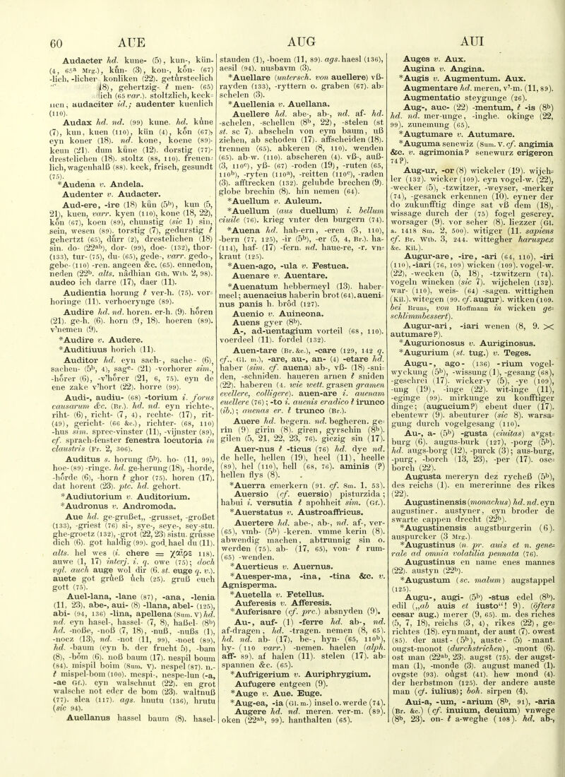 Audacter hd. kune- (5), kun-, kiin- (4, BSa Mrg.), kun- (3), koil-, koil- (67) -licli, -liclier konliken (22). geturstedich 18), gehertzig- t men- (65) lich (65 var.). stoltzlicli, keck= ilea, audaeiter id.; audenter kuenlich (no). Audax hd. nd. (!)9) kune. hd. kune (7), kun, kuen (no), kiin (4), kon (67), eyn kouer (18). nd. kone, koene (89)- keun (21). dum kune (12). dorstig (77)- drestcliclien (18). stoltz (88, no), freuen- licli, wagenhalB (88). keck, frisch, gesundt (7.5). *Audena v. Andela. Audenter v. Audaeter. Aud-ere, -ire (18) kun (5^), kun (5, 21), kuen, varr. kyen (no), kone (18, 22), kon (67), keen (89), cluiustig {sic 1) sin, sein, wesen (89). torstig (7), gedurstig t gehertzt (65), durr (2), dresteliclien (18) sin. do- (22ab), dor- (99), doe- (132), thor- (133), tur- (75), du- (65), gede-, varr. gedo-, gebe-(iio) -rcn. angeen &c. (65). ennedon, neden (22b. alts, nadhian Gth. Wib. 2, 98). audeo ich darre (17), daer (11). Audientia horung I ver-h. (75). vor= horingo (11). verhoerynge (89). Audire hd. nd. lioren. er-h. (9). horen (21). ge-li. (6). horn (9, 18). hoeren (89). v'nemen (9). *Audire v. Audere. *Auditmus horich (11). Auditor hd. eyn sach-, sache- (6), saclieu- (5b, 4), sag^- (21) -vorliorer SMn.^ -horer (6), -v'horer (21, 6, 75). eyn de ene zake v'bort (22). horre (99). Audi-, audiu- (68) -torium i. forus causarum &c. (Br.), hd. nd. eyn richte-, riht- (6), richt- (7, 4), reclite- (17), rit- (49), gericht- (66 &c.), richter- (68, no) -hus sim. sprec-vinster (11), -vijnster (89), cf. .sprach-fenster fenestra loeutoria in claustris (Fr. 2, 306). Auditus s. horung (5b). ho- (11, 99), hoe-(89) -riuge. hd. ge-herung(18), -horde, -horde (6), -horn t ghor (75). horen (17). dat horent (23). iHc. hd. geliort. *Audiutorium v. Auditorium. *Audronus v. Andromoda. Aue hd. ge-gru6et„ -grusset, -groBet (133), -griest (76) si-, sye-, seye-, sey-stu. ghe-groetz (132), -grot (22,23) sistu. grusse dich (6). got haldig(99). god.hael du (11). alts, hel wcs (i. chere = ns). auwe (1, 17) interj. i. q. owe (75); doch vgl. auch auge wol dir (6. st. euge q. v.). auete got grueB uch (25). gruB euch gOtt (75). Auel-lana, -lane (87), -ana, -lenia (11, 23), abe-, aui- (8) -liana, abel- (125), abi- (94, 136) -lina, apellena (Sum. v) M. ■nd. eyn hassel-, hassel- (7, 8), haBel- (8^) hd. -noBe, -noB (7, 18), -nuB, -nuBs (1), -nocz (13), nd. -not (11, 99), -noet (89), ?id. -baum (eyn b. der frucht 5), -bam (8), -bom (6). noB baum (17). nespil boum (84). raispil boim (Sum. v). nespel (87). n.- { mispel-bom (lOo). mcspi-, nespe-lun (-a, -ae at.), eyn walschnut (22). en grot walsche not eder de bom (23). waltnuB (77). slca (U7). ags. hnutu (136), hrutu {sic 94). AueUanus hassel baum (8). hasel- stauden (1), -boem (11, 89). ags. haesl (136), aesil (94). nusbavm (3). *Auellare {untersch. von auellere) vB- rayden (i33), -ryttem o. graben (67). ab= schelen (3). *Auellenia v. Auellana. Auellere hd. abe-, ab-, nd. af- hd. -schelen, -scliellen (8b, 22), -stelen (st St. sc 7). abscheln von eyra baum, uB Ziehen, ab schoden (17). afFscheiden (18). trennen (65). abkeren (8, no), wenden (65). ab-w. (110). abscheren (4). v6-, auB- (3, no), yB- (67) -roden (19), -ruten (65, nob), -ryten (no'»), -reitten (not^), -raden (3). afftrecken (i32). gelubde brechen(9). globe brechin (8). bin nemen (64). *Auellum i\ Auleum. *Auellum {aus duellum) i. helium ciuile (76). krieg vnter den burgern (74). *Auena hd. hab-ern, -eren (3, no), -hern (77, 125), -ir (5b), -er (5, 4, Br.), ha- (114), haf- (17) -fern. nd. haue-re, -r. vn= kraut (125). *Auen-ago, -ula v. Festuea. Auenare v. Auentare. *Auenatum hebbermeyl (13). haber= meel; auenaeius haberin brot(64).aueni= nus panis h. brod (127). Auenio v. Auineona, Auens gyer (8b). A-, ad-uentagium vorteil (68, no), voerdeel (11). fordel (132). Auen-tare (Br. &c.), -care (129, 142 q. cf., Gi. m.), -are, au-, an- (4) -etare hd. liaber (sim. cf. auena) ab-, vB- (18) -sni= den, -schniden. haueren arnen t sniden (22). haberen (4. wie wett. grasen gramen evellere, colligere). auen-are i. auenam euellere (76); -to i. auenis eradico I irunco {ib>i; auenas er. t truneo (Br.). Auere hd. begern. nd. begheren. ge= rin (9)^ girin (8). giren, gyrschin (8b). gilen (5, 21, 22, 23, 76). giczig sin (17). Auer-nus I -tieus (76) hd. dye nd. de belle, hellen (19), heel (11), heelle (89), hel (no), hell (68, 76). aminis (?) hellen flys (8). *Auerra emerkern (91. cf. Sm. 1. 53). Auersio {cf. euersio) pisturzida; habui /. versutia t apohbeit sim. (Gf.). *Auerstatus v. Austroaffricus. Auertere hd. abe-, ab-, nd. af-, ver- (65), vmb- (.5b) -keren. vmme kerin (8). abwendig machen, abtrunnig sin o. werden (75). ab- (17, 65), von- I rum- (65) -wenden. *Auertieus v. Auernus. *Auesper-ma, -ina, -tina &e. v. Agnisperma. *Auetella v. Fetellus. Auferesis v. Afferesis. *Auferisare {cf. jjrc.) absnyden (9). Au-, auf- (1) -ferre hd. ab-, nd. af-dragen, hd. -tragen. nemen (8, 65). hd. nd. ab- (17), be-, hyn- (65, nob), by- (no varr.) -nemen. haelen {aljjh. afF- 89). af halen (11). stelen (17). ab= spannen &c. (65). *Aufrigerium v. Auriphrygium. Aufugere entgeen (9). *Auge V. Aue. Euge. *Aug-ea, -ia (gi. m.) insel o. werde (74\ Augere hd. nd. meren. ver-m. (89). oken (22ab, 99). hanthalten (65). Auges V. Aux. Augina v. Angina. *Augis V. Augmentum. Aux. Augmentare hd. meren, v'-m. (11,89). Augmentatio steygunge (26). Aug-, aue- (22) -mentum, t -is (8b) hd. nd. mer-unge, -inghe. okinge (22, 99). zunemung (65). *Augtumare v. Autumare. *Auguma senewiz (Sum. V. cf. angimia &e. V. agrimonia? seiiewurz erigeron 74?). Aug-ur, -or (8) wickeler (19). wijch= ler (132). wicker (109). eyn vogel-w. (22), -wecker (5), -tzwitzer, -weyser, -merker (74), -gesanck erkennen (10). eyner der do zukunfftig dinge sat vB dem (18), wissage durch der (75) fogel gescrey. worsager (9). vor seher (8). liezzer (gi. a. 1418 Sm. 2, 50o). witiger (11. sapiens cf. Br. wtb. 3, 244. wittcgher haruspex &c. Kil.). Augur-are, -ire, -ari (64, no), -iri 110),-iari (76, 109) wicken (109). vogel-w. 22), -wecken (0, 18), -tzwitzern (74V vogeln wincken {sic 1). wijchelen (132). war- (no), weis- (64) -sagen. wittighen (Kil.). witegen (99. c/'. augur). witken(i09. bei Bruns, von Hoffmann in wickeii ge= schlimm hessert). Augur-ari, -iari wenen (8, 9. X autumare ?). *Augurionosus v. Auriginosus. *Augurium {st. tug.) v. Teges. Augu-, ago- (i36) -rium vogel- wyckung (5b), -wissung (1),-gesang ^8), -geschrei (17). wicker-y (5), -ye (109), -ung (19), -inge (22). wit-inge (11), -eginge (99). mirkunge zu konfFtiger dinge; (augueium?) ebent duer (17). ebentewr (9). abeuturer {sic 8). warsa= gung durch vogelgesang (110). Au-, a- (5b) -gusta {ciuitas) aygsi= burg (6). augus-burk (127), -porg (5b). hd. augs-borg (12), -purck (3); aus-burg, -purg, -borcTi (13, 23), -per (17). ose- borch (22). Augusta mereryn dez rycheB (5b), des reichs (1). en mererinne des rikes (22). Augustinensis {monachus) hd. nd. eyn augustiner. austyner, eyn broder de swarte cappen drecht (22b). *Augustinensis augstburgerin (6). auspnrcker (3 Mrg.). *Augustinus (n. pr. auis et n. gene^ rale ad omnia, volatilia pennata (76). Augustinus en name enes mannes (22). austyn (22b). *Aug'ustum (sc. malum) augstappel (125). Augu-, augi- (5b) -stus edel (8b). edil {„ab auis et iusto! 9). (ofters eesar aug.) merer (9, 65). m. des riches (5, 7, 18), reichs (3, 4), rikes (22), ge- richtes (18). eynmant, der aust (7). owest (85). der aust- (5b), auste- (5) -mant. ougst-monot (durchstrichen), -mont (6). ost man (22ab, 23). augst (75). der augst- man (1), -monde (3). august maned (1). ovgste (93). ougst (41). hew mend (4). der herbstmon (125). der andere auste man {cf. iulius); boh. sirpen (4). Aui-a, -um, -arium (8b, 91), -aria Br. &c.) {cf. inuivim, deuium) vnwege 8b, 23). on- t a-weghe (los). hd. ab-,