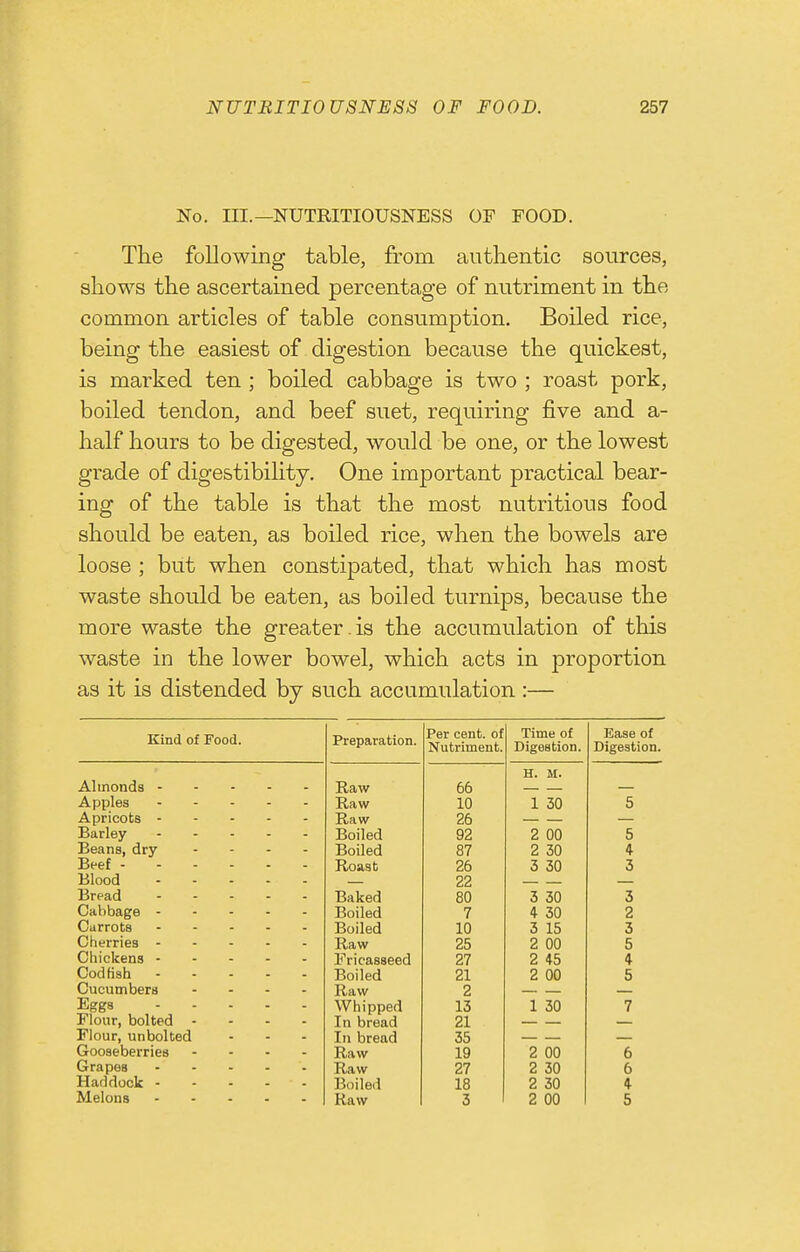 No. in.—NUTRITIOUSNESS OF FOOD. The following table, from autlientic sources, shows the ascertamed percentage of nutriment in the common articles of table consumption. Boiled rice, being the easiest of digestion because the quickest, is marked ten ; boiled cabbage is two ; roast pork, boiled tendon, and beef suet, requiring five and a- half hours to be digested, would be one, or the lowest grade of digestibility. One important practical bear- ing of the table is that the most nutritious food should be eaten, as boiled rice, when the bowels are loose ; but when constipated, that which has most waste should be eaten, as boiled turnips, because the more waste the greater , is the accumulation of this waste in the lower bowel, which acts in proportion as it is distended by such accumulation :— Kind of Food. Preparation. Per cent, of Nutriment. Time of Digestion. Ease of Digestion H. M. Almonds Raw 66 Apples Raw 10 1 30 5 Apricots Raw 26 Barley Boiled 92 2 00 5 Beans, dry - . . . Boiled 87 2 30 4 Beef Roast 26 3 30 3 Blood 22 Baked 80 3 30 3 Cabbage Boiled 7 4 30 2 Carrots Boiled 10 3 15 3 Raw 25 2 00 5 Fricasseed 27 2 45 4 CodKsh Boiled 21 2 00 5 Cucumbers . . . - Raw 2 Eggs Whipped 13 1 30 7 Flour, bolted . . - - In bread 21 Flour, unbolted In bread 35 Gooseberries - - . . Raw 19 2 00 6 Raw 27 2 30 6 Boiled 18 2 30 4 Melons Raw 3 2 00 5